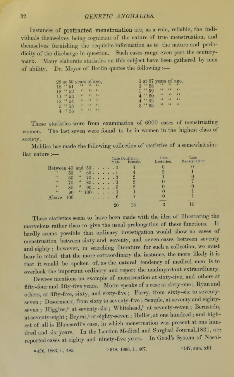 Instances of protracted menstruation are, as a rule, reliable, the indi- viduals themselves being cognizant of the nature of true menstruation, and themselves furnishing the requisite information as to the nature and perio- dicity of the discharge in question. Such cases range even past the century- mark. Many elaborate statistics on this subject have been gathered by men of ability. Dr. Meyer of Berlin quotes the following :— 28 at 50 years of age, 18  51  ^' 18 52  11  53  13  54  5  55  4 56  3 at 57 years of age, 3  58  • 1 59  4  60  4  62  3  63  These statistics were from examination of 6000 cases of menstruating women. The last seven were found to be in women in the highest class of society. Mehliss has made the following collection of statistics of a somewhat sim- ilar nature :— Late Dentition. Male. Female. Between 40 and 50 0 50  60 1 60  70 . . . 70  80 . . . 80  90 . . . 90  100 . Above 100 ... 1 3 3 6 1 6 20 4 4 2 2 2 1 1 16 Late Lactation. 0 2 1 0 0 0 0 Late Menstruation. 0 1 0 7 0 1 1 JO These statistics seem to have been made with the idea of illustrating the marvelous rather than to give the usual prolongation of these functions. It hardly seems possible that ordinary investigation would show no cases of menstruation between sixty and seventy, and seven cases between seventy and eighty ; however, in searching literature for such a collection, we must bear in mind that the more extraordinary the instance, the more likely it is that it would be spoken of, as the natural tendency of medical men is to overlook the important ordinary and report the nonimportant extraordinary. Dewees mentions an example of menstruation at sixty-five, and others at fifty-four and fiftv-five years. Motte speaks of a case at sixty-one ; Ryan and others, at fiftv-five, sixty, and sixty-five ; Parry, from sixty-six to seventy- seven ; Desormeux, from sixty to seventy-five ; Semple, at seventy and eighty- seven ; Higgins,^ at seventy-six ; Whitehead,^' at seventy-seven ; Bernstein, at seve'nty-ei^ht; Beyrat,« at eighty-seven ; Haller, at one hundred ; and high- est of all is Blancardi's case, in which menstruation was present at one hun- dred and six years. In the London Medical and Surgical Journal,1831, are reported cases at eighty and ninety-five years. In Good's System of Nosol- a 476, 1883, i., 485. ^ 548, 1866, i., 407. ^ 147, ann. xiii.