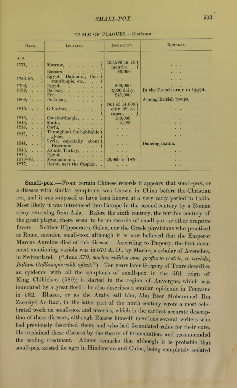 SMALL-POX. 903* TABLE OF FhAGVES.—Continued. Datk. Locality, A T TTV Rkmakks. A.D. 1771, . . . Bassora, 133,299 in 18) months, . / 80,000 • • • . . . 1783-85, . < Egypt, Dalraatia, Con- \ stautiuople, etc., . . / • • • 1792, . . . Effvnt 800,000 1799, . . . Barbary 3,000 daily, 247,000 In the French army in Egypt. 1809, . . . Portugal Among British troops. 1816, . . . Out of '14,000] Gibraltar ■< only 28 es- f caped, . . J 1812, . . . Constantinople, .... 160,000 1813, . . . Malta, 4,483 1815, . . . Corfu, . . . 1817, . . { 1 hrougnout the habitable \ globe, / 1841, . . 1 Syria, especially about! Erzerouni / Dancing mania. 1843, . . . Asiatic Turkey, 1844, . . . Egypt, . 1873-76, . . 20,000 in 1876, 1877, . . . Resht, near the Caspian, . Small-pox.—From certain Chinese records it appears that small-pox, or a disease with similar symptoms, was known in China before the Christian era, and it was supposed to have been known at a very early period in India. Most likely it was introduced into Europe in the second century by a Roman army returning from Asia. Before the sixth century, the terrible century of the great plague, there seem to be no records of small-pox or other eruptive fevers. Neither Hippocrates, Galen, nor the Greek physicians who practised at Rome, mention small-pox, although it is now believed that the Emperor Marcus Aurelius died of this disease. According to Dupouy, the first docu- ment mentioning variola was in 570 A. D., by Marius, a scholar of Avenches, in Switzerland. (Anno 570, morbus validus mm profluvio venhis, et variola., Italiam Galliamque valde affecit) Ten years later Gregory of Tours describes an epidemic with all the symptoms of small-pox in the fifth reign of King Childebert (580); it started in tlie region of Auvergne, which was inundated by a great flood; he also describes a similar epidemic in Touraine in 582. Rhazes, or as the Arabs call him, Abu Beer Mohammed Ibn Zacariyd Ar-Razi, in the latter part of the ninth century wrote a most cele- brated work on small-pox and measles, which is the earliest accurate descrip- tion of these diseases, although Rhazes himself mentions several writers who had previously described them, and who had formulated rules for their cure. He explained these diseases by the theory of fermentation, and recommended the cooling treatment. Adams remarks that although it is probable that small-pox existed for ages in Hindoostan and China, being completely isolated