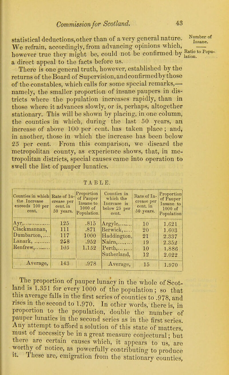 statistical deductions, other than of a very general nature. ^'^^^^^^J^ We refrain, accordingly, from advancing opinions which, ' however true they might be, could not be confirmed by P?'* a direct appeal to the facts before us. There is one general truth, however, established by the returns of the Board of Supervision, andconfirraedby those of the constables, which calls for some special remarks,— namely, the smaller proportion of insane paupers in dis- tricts where the population increases rapidly, than in those where it advances slowly, or is, perhaps, altogether stationary. This will be shown by placing, in one column, the counties in which, during the last 50 years, an increase of above 100 per cent, has taken place; and, in another, those in which the increase has been below 25 per cent. From this comparison, we discard the metropolitan county, as experience shows, that, in me- tropolitan districts, special causes came into operation to swell the list of pauper lunatics. TABLE. Counties in which the Increase exceeds 100 per cent. Ayr, Clackmannan, Dumbarton,.. Lanark, Renfrew, , Average, Rate of In- crease per cent, in SO years. 125 111 117 258 105 143 Proportion of Pauper Insane to 1000 of Population. Counties in which the Increase is below 25 per cent. Rate of In- crease per cent, in 60 years. Proportion of Pauper Insane to 1000 of Population .815 Argyle, 10 1.621 .871 20 1.603 1000 Haddington, 21 2.337 .952 19 2.352 1.152 Perth, 10 1.886 Sutherland, 12 2.022 .978 Average, 15 1.970 The proportion of pauper lunacy in the whole of Scot- land is 1.351 for every 1000 of the population; so that this average falls in the first series of counties to .978, and rises in the second to 1.970. In other words, there is, in proportion to the population, double the number of pauper lunatics in the second series as in the first series. Any attempt to afford a solution of this state of matters, must of necessity be in a great measure conjectural; but there are certain causes which, it appears to us, are worthy of notice, as powerfully contributing to produce It. 1 hese are, emigration from the stationary counties,