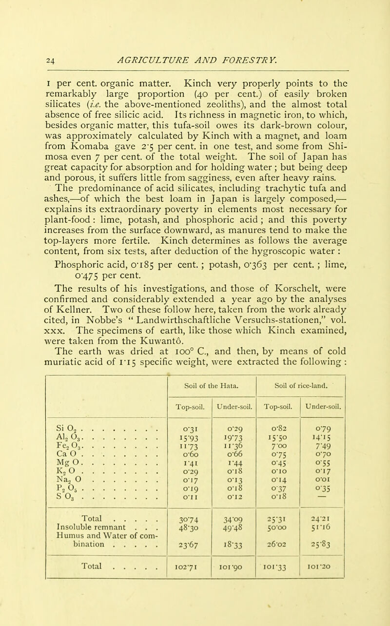 I per cent, organic matter. Kinch very properly points to the remarkably large proportion (40 per cent.) of easily broken silicates {i.e. the above-mentioned zeoliths), and the almost total absence of free silicic acid. Its richness in magnetic iron, to which, besides organic matter, this tufa-soil owes its dark-brown colour, was approximately calculated by Kinch with a magnet, and loam from Komaba gave 2'5 per cent, in one test, and some from Shi- mosa even 7 per cent, of the total weight. The soil of Japan has great capacity for absorption and for holding water ; but being deep and porous, it suffers little from sagginess, even after heavy rains. The predominance of acid silicates, including trachytic tufa and ashes,—of which the best loam in Japan is largely composed,— explains its extraordinary poverty in elements most necessary for plant-food : lime, potash, and phosphoric acid ; and this poverty increases from the surface downward, as manures tend to make the top-layers more fertile. Kinch determines as follows the average content, from six tests, after deduction of the hygroscopic water : Phosphoric acid, 0i85 per cent. ; potash, 0'363 per cent. ; lime, 0 475 per cent. The results of his investigations, and those of Korschelt, were confirmed and considerably extended a year ago by the analyses of Kellner. Two of these follow here, taken from the work already cited, in Nobbe's  Landwirthschaftliche Versuchs-stationen, vol. xxx. The specimens of earth, like those which Kinch examined, were taken from the Kuwanto. The earth was dried at 100° C, and then, by means of cold muriatic acid of I'I5 specific weight, were extracted the following : Soil of the Hata. Soil of rice-land. Top-soil. Under-soil. Top-soil. Under-soil. Si O2 o3I 0-29 0-82 079 AU O3 15'93 1973 15-50 14-15 Fe., 0, 1173 11-36 7 00 7-49 Ca'O 060 0-66 0-75 070 Mg 0 1-41 1-44 0-45 055 K„0 0'29 o-i8 010 O'l 7 Na, 0 o'i7 oi3 o'i4 O'OI P„ O5 oi9 o-i8 0-37 035 S'03 O'l I 0'12 0-18 Total 3074 34-09 253i 24-21 Insoluble remnant . . . 48-30 49-48 5o'oo 51-16 Humus and Water of corn- 23-67 18-33 2602 25-83 Total 102-71 ior9o '01-33 lOI -20