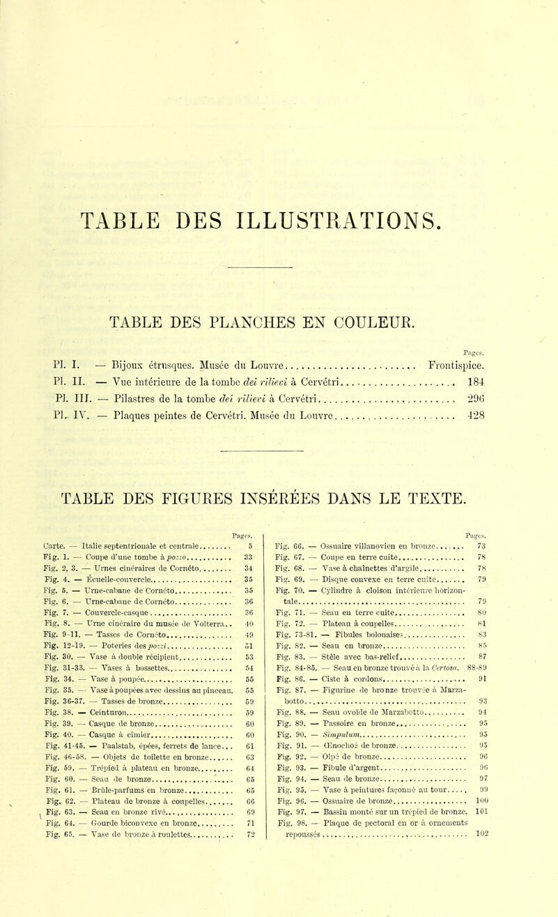 TABLE DES ILLUSTRATIONS. TABLE DES PLANCHES EN COULEUR, Pl. I. — Bijoux étrusques. Musée du Louvre Frontispice. Pl. II. — Vue intérieure de la tombe dei riUeci à Cervétri 184 Pl. III. ■— Pilastres de la tombe del rilievi à Cervétri 29l) PL IV. — Plaques peintes de Cervétri. Musée du Louvre 428 TABLE DES FIGURES INSÉRÉES DANS LE TEXTE. Carte. — Italie septentrionale et centrale 5 Fig. 1. — Coupe d'une tombe hpor.o 33 Fig. 2, 3. — Urnes cinéraires de Cornéto 34 Fig. 4. — Écuelle-couvercle 35 Fig. 5. — Urne-cabane de Cornéto 35 Fig. 6. — Urne-cabanc de Cornéto 3G Fig. 7. — Couvercle-casque 36 Fig. 8. — Urne cinéraire du musée de Volterra.. 40 Fig. 9-11. — Tasses .le Cornéto 49 Fig. 12-19. — Poteries desiw::j 51 Fig. 30. — Vase l'i double récipient 53 Fig. 31-33. — Vases à bossettes 54 Fig. 34. — Vase à poupée 55 Fig. 35. — Vase à poupées avec dessins au pinceau. 55 Fig. 36-37. — Tasses de bronze 59 Fig. 38. — Ceinturon 59 Fig. 39. — Casque de bronze 60 Fig. 40. — Casque à cimier 60 Fig. 41-45. — Paalstab, épées, ferrets de lance... Gl Fig. 46-ôS. — Objets de toilette en bronze 63 Fig. 69. — Trépied à plateau en bronze 64 Fig. 60. — Seau de bronze 05 Fig. 61. — Brûle-parfums eu bronze 65 Fig. 62. — Plateau do bronze à coupelles 66 Fig. 63. — Seau en bronze rivé 69 Fig. 64. — f4ourae biconvexe en bronze 71 Fig. 65. — Vase de bronze à roulettes 72 Pages. Fig. 66. — Ossuaire villanovien en bronze 73 Fig. 67. — Coupe en terre cuite 78 Fig. 68. — Vase à chaînettes d'argile 7K Fig. 69. — Disque convexe eu terre cuite 79 Fig. 70. — Cylindre à cloison intérieure horizon- tale 79 Fig. 71. — Seau en terre cuite 80 Fig. 72. — Plateau à coupelles Kl Fig. 73-81. — Fibules bolonaises «3 Fig. 82. — Seau en bronze 85 Fig. 83. — Stèle avec bas-relief 87 Fig. 84-85. — Seau en bronze trouvé à la f'er/oj». 88-80 Fig. 86. — Ciste à cordons 91 Fig. 87. — Figurine de bronze trouvée à Marza- botto 93 Fig. 88. — Seau ovoïde île Marzabotto 04 Fig. 89. — Passoire en bronze 95 Fig. 90. — Simpulum 9.5 Fig. 91. — Qînochoé de bronze 95 Fig. 92. — Olpi de bronze 06 Fig. 93. — Fil5ule d'argent 96 Fig. 94. — Seau de bronze 97 Fig. 95. — Vase .'i peintures faç-onué autour 99 Fig. 96. — Ossuaire de bronze loO Fig. 97. — Bassin monté sur un trépied de bronze. 101 Fig. 98. — Plaque de pectoral eu or à ornements repoussés. 102