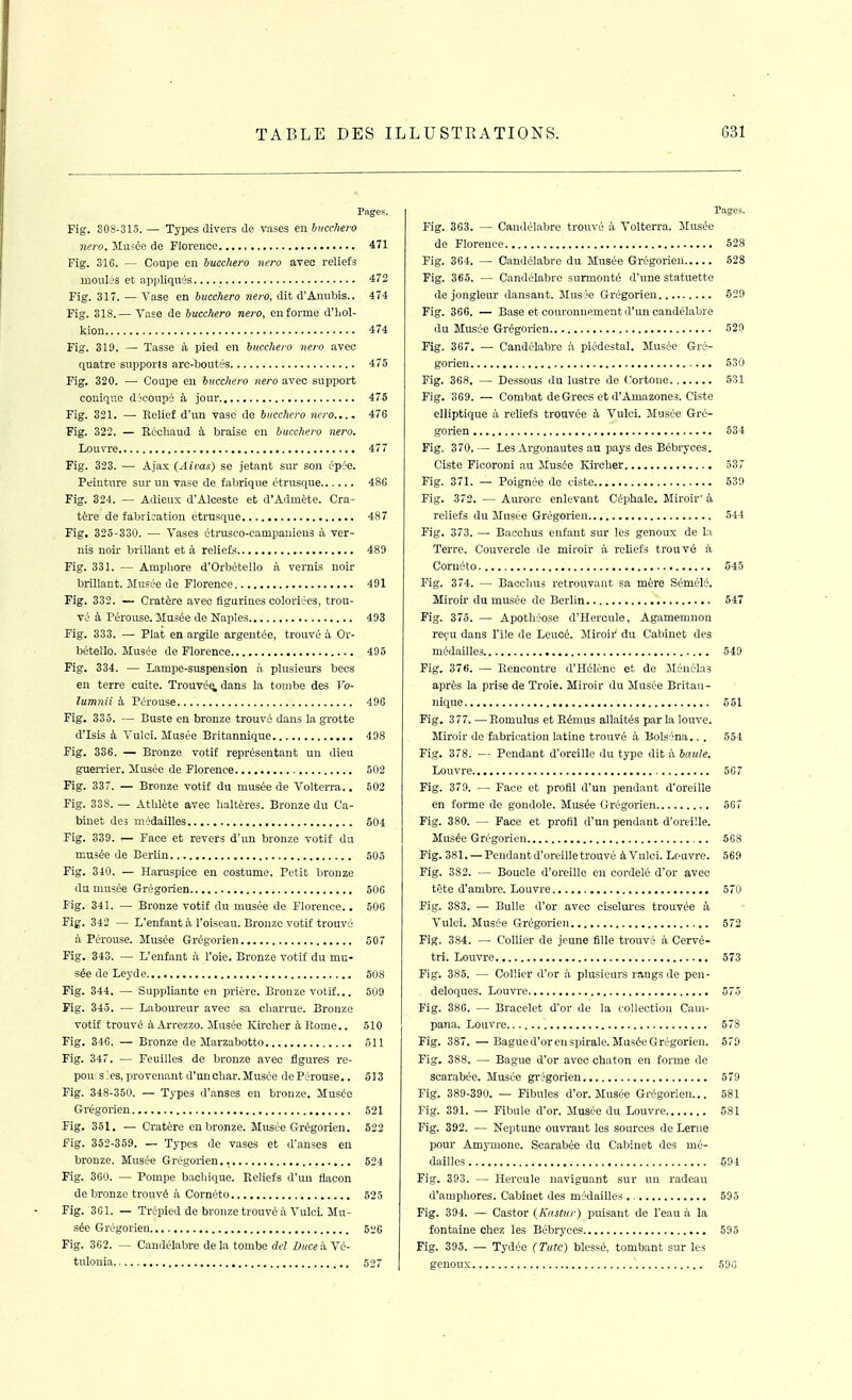 Pages. Fig. S08-315. — Types divers de vases en hiicchero Mf/'O. Musée de Florence...., 471 Fig. 316. — Coupe en hucchero nero avec reliefs moulés et appliqués 472 Fig. 317. — Vase en bucchero nero, dit d'Aimbis.. 474 Fig. 318.— Vase de bucchero nei-o, en forme d'hol- kion 474 Fig. 319. — Tasse à pied en bucchero iteiv avec quatre supports aro-boutés 475 Fig. 320. — Coupe eu bucchero nero avec support conique découpi à jour 475 Fig. 321. — Eelief d'un vase de bucchero nero.... 47fi Fig. 322. — Réchaud à braise en bucchero nero. Louvre 477 Fig. 323. — Ajax (Aiias) se jetant sur son épée. Peinture sur un vase de fabrique étrusque 48G Fig. 324. — Adieux d'Alceste et d'Admète. Cra- tère de fabrication étrusque 487 Fig. 325-330. — Vases étrusco-campaniens à ver- nis nou' brillant et à reliefs 489 Fig. 331. — Ampliore d'Orbêtello à vernis noir brillant. Musée de Florence 491 Fig. 332. — Cratère avec figurines coloriées, trou- vé à Pérouse. Musée de Naples 493 Fig. 333. — Plat en argile argentée, ti-ouvé à Or- bétello. Musée de Florence 495 Fig. 334. — Lampe-suspension à plusieurs becs eu terre cuite. Trouvé^ dans la tombe des Va- lumnii à Pérouse 49G Fig. 335. — Buste eu bronze trouvé dans la grotte d'Isis à A'ulci. Musée Britannique 498 Fig. 336. — Bronze votif représentant un dieu guerrier. Musée de Florence 502 Fig. 337. — Bronze votif du musée de Volterra.. 602 Fig. 338. — Athlète avec haltères. Bronze du Ca- binet des médailles 504 Fig. 339. ^ Face et revers d'un bronze votif du musée de Berlin 505 Fig. 340. — Haruspice en costume. Petit bronze du musée Grégorien 50G Fig. 341. — Bronze votif du musée de Florence.. 500 Fig. 342 — L'enfant à l'oiseau. Bronze votif trouvé à Pérouse. Musée Grégorien 507 Fig. 343. — L'enfant à l'oie. Bronze votif du mu- sée de Leyde 508 Fig. 344. — Suppliante en prière. Bronze votif... 509 Fig. 345. — Labom'eur avec sa charrue. Bronze votif trouvé àArrezzo. Musée Kircher à Home.. 510 Fig. 346. — Bronze de Marzabotto 511 Fig. 347. — Feuilles de bronze avec flgure.s re- pou s'es, provenant d'un char. Musée de Pérouse,. 513 Fig. 348-350. — Types d'anses en brouze. Musée Grégorien 521 Fig. 351. — Cratère en bronze. Musée Grégorien. 522 Fig. 352-359. — Types de vases et d'anses en bronze. Musée Grégorien.. 524 Fig. 360. — Pompe bachique. Keliefs d'un flacon de bronze trouvé à Cornéto 525 Fig. 3C1. — Trépied de bronze trouvé à Yulci. Mu- sée Grégorien 526 Fig. 362. — Candélabre de la tombe ciel Duce à Vé- tulonia 527 Fig. 363. — Candélabre trouvé à Volterra. Musée de Florence 528 Fig. 364. — Candélabre du Musée Grégorien 528 Fig. 365. — Candélabre surmonté d'une statuette de jongleur dansant. Musée Grégorien 529 Fig. 366. — Base et couronnement d'un candélabre du Musée Grégorien 529 Fig. 367. — Candélabre à piédestal. Musée Gré- gorien 530 Fig. 368. — Dessous du lustre de Cortone 531 Fig. 369. — Combat de Grecs et d'Amazones. Ciste elliptique à reliefs trouvée b, Vulei. Musée Gré- gorien 534 Fig. 370.— Les Argonautes an pays des Bébryces. Ciste Ficoroni au Musée Kircher 537 Fig. 371. — Poignée de ciste 539 Fig. 372. — Aurore enlevant Cépbale. Miroir' à reliefs du Musée Grégorien 544 Fig. 373. — Bacchus enfant sur les genoux de la Terre. Couvercle de miroir à reliefs trouvé à Cornéto 545 Fig. 374. — Bacchus retrouvant sa mère Sémélé. Miroir du musée de Berlin 547 Fig. 375. — Apothéose d'Hercule, Agamemnon reçu dans l'île de Leucé. Miroir du Caliinet des médailles 549 Fig. 376. — Beucontre d'Hélène et de Ménélas après la prise de Troie. Miroir du Musée Britan- nique 551 Fig. 377. —Eomulus et Eémus allaités parla lonve. Miroir de fabrication latine trouvé à Bolséna.. . 554 Fig. 378. — Pendant d'oreille du type dit à baule. Louvre 507 Fig. 379. — Face et profil d'un pendant d'oreille en forme de gondole. Musée Grégorien 567 Fig. 380. — Face et profil d'un pendant d'oreiUe. Masée Grégorien 568 Fig. 381. — Pendant d'oreille trouvé àVulci. Louvre. 569 Fig. 382. — Boucle d'oreille en cordelé d'or avec tête d'ambre. Louvre 570 Fig. 383. — Bulle d'or avec ciselures trouvée à Vulei. Musée Grégorien 672 Fig. 384. — Collier de jeune fille trouvé il Cervé- tri. Louvre 573 Fig. 385. — Collier d'or à plusieurs rangs de pen- deloques. Louvre 575 Fig. 386. — Bracelet d'or de la collection Caui- pana. Louvre. 578 Fig. 387. —Bagued'orenspirale. Musée Grégorien. 579 Fig. 388. — Bague d'or avec chaton en forme de scarabée. Musée grégorien 579 Fig. 389-390. — Fibules d'or. Musée Grégorien... 581 Fig. 391. — Fibule d'or. Musée du Louvre 581 Fig. 392. — Neptune ouvi-ant les sources de Lerne pour Amynione. Scarabée du Cabinet des mé- dailles 594 Fig. 393. — Hercule naviguant sur un radeau d'amphores. Cabinet des médailles 595 Fig. 394, — Castor {Kastur) puisant de l'eau à la fontaine chez les Bébryces 595 Fig. 395. — Tydée (Tutc) blessé, tombant sur les genoux 590