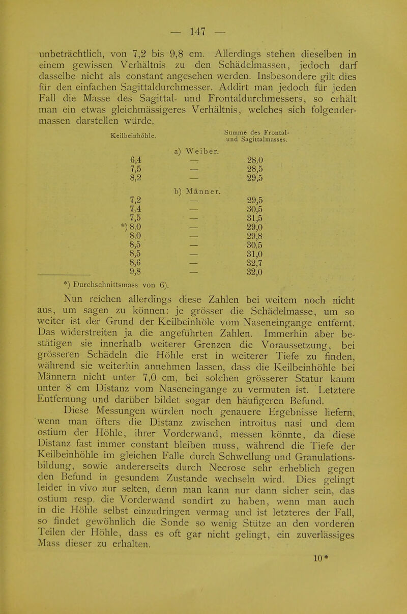 unbeträchtlich, von 7,2 bis 9,8 cm. Allerdings stehen dieselben in einem gewissen Verhältnis zu den Schädelmassen, jedoch darf dasselbe nicht als constant angesehen werden. Insbesondere gilt dies für den einfachen Sagittaldurchmesser. Addirt man jedoch für jeden Fall die Masse des Sagittal- und Frontaldurchmessers, so erhält man ein etwas gleichmässigeres Verhältnis, welches sich folgender- massen darstellen würde. Keilbeinhöhle. Summe des Frontal- und Sagittalmasses. 6,4 7,5 8,2 a) Weiber. 28,0 28,5 29,5 7,2 7,4 7,5 *)8,0 8,0 8,5 8,5 8,6 9,8 b) Männer. 29,5 30,5 31,5 29,0 29,8 30,5 31,0 32,7 32,0 *) Durchschnittsmass von 6). Nun reichen allerdings diese Zahlen bei weitem noch nicht aus, um sagen zu können: je grösser die Schädelmasse, um so weiter ist der Grund der Keilbeinhöle vom Naseneingange entfernt. Das widerstreiten ja die angeführten Zahlen. Immerhin aber be- stätigen sie innerhalb weiterer Grenzen die Voraussetzung, bei grösseren Schädeln die Höhle erst in weiterer Tiefe zu finden, während sie weiterhin annehmen lassen, dass die Keilbeinhöhle bei Männern nicht unter 7,0 cm, bei solchen grösserer Statur kaum unter 8 cm Distanz vom Naseneingange zu vermuten ist. Letztere Entfernung und darüber bildet sogar den häufigeren Befund. Diese Messungen würden noch genauere Ergebnisse liefern, 'wenn man öfters die Distanz zwischen introitus nasi und dem ostium der Höhle, ihrer Vorderwand, messen könnte, da diese Distanz fast immer constant bleiben muss, während die Tiefe der Keilbeinhöhle im gleichen Falle durch Schwellung und Granulations- bildung, sowie andererseits durch Necrose sehr erheblich gegen den Befund in gesundem Zustande wechseln wird. Dies gelingt leider in vivo nur selten, denn man kann nur dann sicher sein, das ostium resp. die Vorderwand sondirt zu haben, wenn man auch in die Höhle selbst einzudringen vermag und ist letzteres der Fall, so findet gewöhnlich die Sonde so wenig Stütze an den vorderen Teilen der Höhle, dass es oft gar nicht gelingt, ein zuverlässiges Mass dieser zu erhalten. 10*