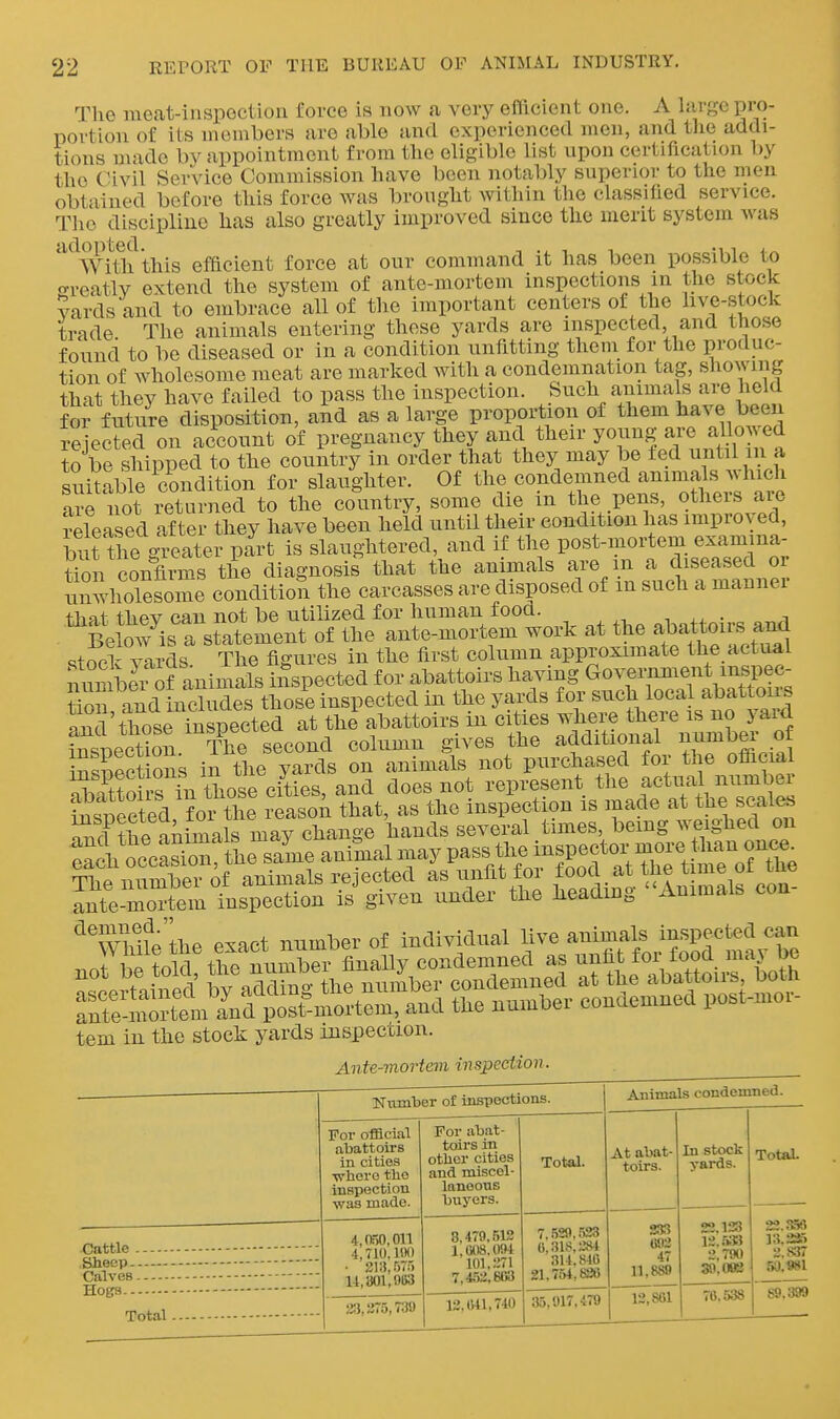 The meat-iiispoction force is now a very efficient one. A large pro- portion of its nicnibers are able and experienced men, and the addi- tions made by appointment from the eligible list upon certification by the Civil Service Commission have been notably superior to the men obtained before this force was brought within the classified service. The discipline has also greatly improved since the merit system was '^*^Wi\i?this efficient force at our command it has been possible to c^reatlv extend the system of ante-mortem inspections in the stock vards and to embrace all of the important centers of the live-stock trade The animals entering these yards are inspected and those found to be diseased or in a condition unfitting them for the produc- tion of wholesome meat are marked with a condemnation tag, showing that they have failed to pass the inspection. Such animals are held foffirture disposition, and as a large proportion of them have been rejected on account of pregnancy they and their young are alio ed to be shipped to the covmtry in order that they may be fed until in a suitable condition for slaughter. Of the condemned animals which S-e not returned to the country, some die in the pens, others are released after they have been held until their condition has improved, bi t the greater part is slaughtered, and if the post-mortem examina- tion confirms the diagnosis that the animals are m a diseased or unwholesome condition the carcasses are disposed of m such a manner fhJit tilpv can not be utilized for human food. , . -, Below^is a state of the ante-mortem work at the f^ttoif^^nd stock yards. The figures in the first column approximate tlie actual numbei of animals inspected for abattoirs having Government mspec- IVon and inchides those inspected in the yards for such local abattoirs ?ml those YnS at the abattoirs in cities where there is no yard inspection. The second column gives the additional nunibei- of insSons in the yards on animals not purchased for the official Xttoi rfn those ci^ and does not represent the actual number ts^e^teVVi t^^^ reason that, as the inspection is made at the scales the animals may change hands several times, being weighed on :ait'cS?tL saL animal may P-^,f Pj^S .UhTt t^^^^^^ The number of animals rejected as unfit for ^^ocl.at the^^^^^ ante-mortem inspection is given under the heading Animals con ^ThUe'lhe exact number of individual live ^-^.^l/^/S^JfJ^^ tern in the stock yards inspection. Ante-mortem inspection. Cattle .Sheep Calves Hogs Total. Number of inspections. Animals condemned. For ofiBcial abattoirs in cities •where the inspection was made. For abat- toirs in other cities and misccl- ianeous buyers. Total. At abat- toirs. In stock yards. Total. 4,050,011 4,T10. ISK) • 213,575 14,801,983 8,479,512 1,008,094 101,271 7,4.53,603 7. .529.523 0,318.284 314,840 21.754,830 333 (»2 47 11,889 22.123 12..5;B 2,790 39.083 23..<S8 13.235 2.837 .50.981 23,375,739 13,041,740 35,917,479 12,801 70.538 69.399