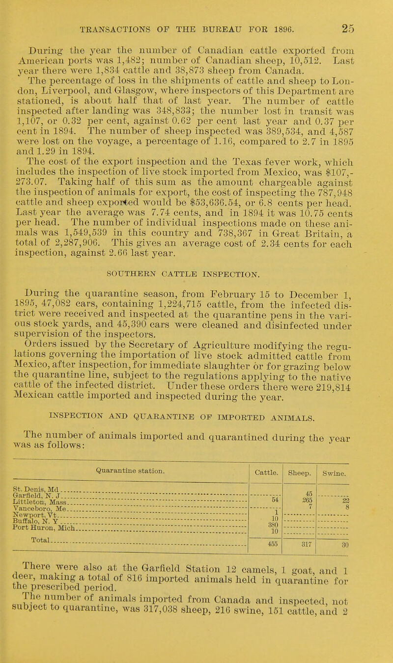 During the year the number of Canadian cattle exported from American ports was 1,482; number of Canadian slieep, 10,512. Last year tliere were 1,834 cattle and 38,873 slieep from Canada. The percentage of loss in the shijjments of cattle and sheep to Lou- don, Liverpool, and Glasgow, where inspectors of this Department are stationed, is about half that of last year. The number of cattle inspected after landing was 348,833; the number lost in transit was 1,107, or 0.32 per cent, against 0.62 per cent last year and 0,37 per cent in 1894. The number of sheep inspected was 389,534, and 4,587 were lost on the voyage, a percentage of 1.16, compared to 2.7 in 1895 and 1.29 in 1894. The cost of the export inspection and the Texas fever work, which includes the inspection of live stock imported from Mexico, was 1107,- 273.07. Taking half of this sum as the amount chargeable against the inspection of animals for export, the cost of inspecting the 787,948 cattle and sheep exported would be 153,636.54, or 6.8 cents per head. Last year the average was 7.74 cents, and in 1894 it was 10.75 cents per head. The number of individual inspections made on these ani- mals was 1,549,539 in this country and 738,367 in Great Britain, a total of 2,287,906. This gives an average cost of 2.34 cents for each inspection, against 2.66 last year. SOUTHERN CATTLE INSPECTION. During the quarantine season, from February 15 to December 1, 1895, 47,082 cars, containing 1,224,715 cattle, from the infected dis- trict were received and inspected at the quarantine pens in the vari- ous stock yards, and 45,390 cars were cleaned and disinfected under supervision of the inspectors. Orders issued by the Secretary of Agriculture modifying the regu- lations governing the importation of live stock admitted cattle from Mexico, after inspection, for immediate slaughter or for grazing below the quarantine line, subject to the regulations applying to the native cattle of the infected district. Under these orders there were 219,814 Mexican cattle imported and inspected during the year. INSPECTION AND QUARANTINE OF IMPORTED ANIMALS. The number of animals imported and quarantined during the year was as follows: St. Denis, Md Garfield, N. J Littleton, Mass Vanceboro, Me Newport, Vt Buflealo, N. Y Port Huron, Mich. Total. Quarantine station. Cattle. 6i 1 10 380 10 i56 Sheep. 45 265 7 317 Swine. 23 30 There were also at the Garfield Station 12 camels, 1 goat and 1 deer, making a total of 816 imported animals held in quarantine for the prescribed period. The number of animals imported from Canada and inspected, not subject to quarantine, was 317,038 sheep, 216 swine, 151 cattle, akd 2