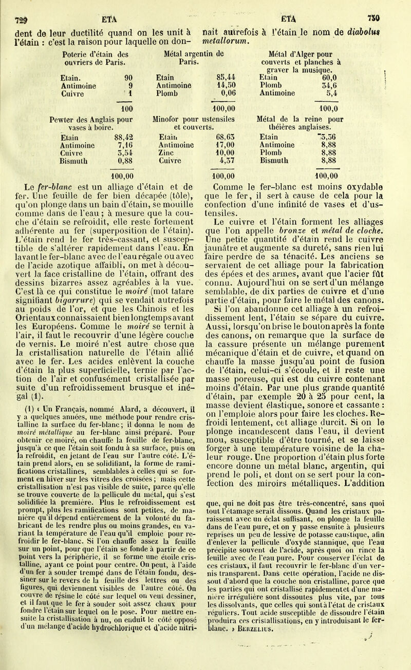 72$ EtA m dent de leur ductilité quand on les unit à nait autrefois à i'étain le nom de diabolm l'étain : c'est la raison pour laquelle on don- metallorum. Poterie d'étain des ouvriers de Paris. Etain. 90 Antimoine 9 Cuivre ' 1 Pewter des Anglais pour vases à boire. Métal argentin de Paris. Etain Antimoine Plomb 85,M 14,50 0,06 Métal d'Alger pour couverts et planches à graver la musique. Etain 60,0 Plomb 34,6 Antimoine 5,4 100,00 Minofor pour ustensiles et couverts. 100,0 Métal de la reine pour théières anglaises. Etain Antimoine Cuivre Bismuth 88,42 7,16 5,54 0,88 Etaiii Antimoine Zinc Cuivre 100,00 Le fer-blanc est un alliage d'étain et de fer. Une feuille de fer bien décapée (tôle), qu'on plonge dans un bain d'étain, se mouille comme dans de l'eau ; à mesure que la cou- che d'étain se refroidit, elle reste fortement adhérente au fer (superposition de l'étain). L'étain rend le fer très-cassant, et suscep- tible de s'altérer rapidement dans l'eau. En lavant le fer-blanc avec del'eaurégale ou avec de l'acide azotique affaibli, on met à décuu- vei't la face cristalline de l'étain, offrant des dessins bizarre» assez agréables à la vue. C'est là ce qui constitue le moiré (mot tatare signifiant bigarrure) qui se vendait autrefois au poids de l'or, et que les Chinois et les Orientaux connaissaient bienlongtemps avant les Européens. Comme le moiré se ternit à l'air, il faut le recouvrir d'une légère couche de vernis. Le moiré n'est autre chose que la cristallisation naturelle de l'étain allié avec le fer. Les acides enlèvent la couche d'étain la plus superficielle, ternie par l'ac- tion de l'air et confusément cristallisée par suite d'un refroidissement brusque et iné- gal (1). (1) « Un Français, nommé Alard, a découvert, il y a quelques années, une méthode pour rendre cris- talline la surface du fer-blanc; il donna le nom de mohé métallique au fer-blanc ainsi préparé. Pour obtenir ce moiré, on chauffe la feuille de fer-blanc, jusqu'à ce que l'étain soit fondu à sa surface, puis on la refroidit, en jetant de l'eau sur l'autre côté. L'é- tain prend alors, en se solididant, la forme de rami- fications cristallines, semblables à celles qui se for- ment en hiver sur les vitres des croisées ; mais celte cristallisation n'est pas visible de suile, parce qu'elle se trouve couverte de la pellicule du métal, qui s'est solidifiée la première. Plus le refroidissement est prompt, plus les ramifications sont petites, de ma- nière qu'il dépend entièrement de la volonté du fa- bricant de les rendre plus ou moins grandes, en va- riant la température de l'eau qu'il emploie pour re- froidir le fer-blanc. Si l'on chauffe assez la feuille sur un point, pour que l'étain se fonde à partir de ce point vers la périphérie, il se forme une étoile cris- talline, ayant ce point pour centre. On peut, à l'aide d'un fer à souder trempé dans de l'étain fondu, des- siner sur le revers de la feuille des lettres ou des figures, qui deviennent visibles de l'autre côté. On couvre de résine le côté sur lequel on veut dessiner, et il faut que le fer à souder soit assez chaux pour fondre l'étain sur lequel on le pose. Pour mettre en- suite la cristallisation à nu, on enduit le côté opposé d'un mélange d'acide hydrochlorique et d'acide nitri- 68,63 17,00 10,00 4,57 100,00 Etain Antimoine Plomb Bismuth 5,56 100,00 Comme le fer-blanc est moins oxydable que le fer, il sert à cause de cela pour la confection d'une infinité de vases et d'us- tensiles. Le cuivre et l'étain forment les alliages que l'on appelle bronze et métal de cloche. Une petite quantité d'étain rend le cuivre jaunâtre et augmente sa dureté, sans rien lui faire perdre de sa ténacité. Les anciens se servaient de cet alliage pour la fabrication des épées et des armes, avant que l'acier ftlt connu. Aujourd'hui on se sert d'un mélange semblable, de dix parties de cuivre et d'une partie d'étain, pour faire le métal des canons. Si l'on abandonne cet alliage à un refroi- dissement lent, l'étain se sépare du cuivre. Aussi, lorsqu'on brise le boulonaprès la fonte des canons, on remarque que la surface de la cassure présente un mélange purement mécanique d'étain et de cuivre, et quand on chauffe la masse jusqu'au point de fusion de l'étain, celui-ci s'écoule, et il reste une masse poreuse, qui est du cuivre contenant moins d'étain. Par une plus grande quantité d'étain, par exemple 20 à 25 pour cent, la masse devient élastique, sonore et cassante : on l'emploie alors pour faire les cloches. Re- froidi lentement, cet alliage durcit. Si on le plonge incandescent dans l'eau, il devient mou, susceptible d'être tourné, et se laisse forger à une température voisine de la cha- leur rouge. Une proportion d'étain plus forte encore donne un métal blanc, argentin, qui prend le poli, et dont on se sert pour la con- fection des miroirs métalliques. L'addition que, qui ne doit pas être très-concentré, sans quoi tout rétamage serait dissous. Quand les cristaux pa- raissent avec un éclat suffisant, on plonge la feuille dans de l'eau pure, et on y passe ensuite à plusieurs reprises un peu de lessive de potasse caustique, afin d'enlever la pellicule d'oxyde stannique, que l'eau précipite souvent de l'acide, après quoi on rince la feuille avec de l'eau pure. Pour conserver l'éclat de ces cristaux, il faut recouvrir le fer-blanc d'un ver- nis transparent. Dans celte opération, l'acide ne dis- sout d'abord que la couche non cristalline, parce que les parties qui ont cristallisé rapidementet d'une ma- nière irrégulière sont dissoutes plus vite, par tous les dissolvants, que celles qui sont à l'état de cristaux réguliers. Tout acide susceptible de dissoudre l'étain produira ces crisiallisations, en y introduisant le fer- blanc, j Bërzelius.