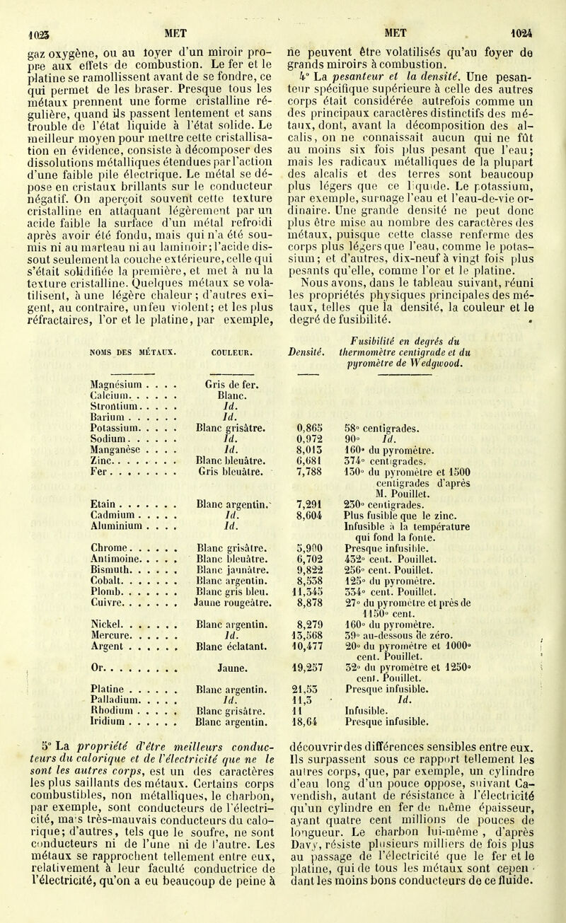 gaz oxygène, ou au loyer d'un miroir pro- pre aux effets de combustion. Le fer et le platine se ramollissent avant de se fondre, ce qui permet de les braser. Presque tous les métaux prennent une forme cristalline ré- gulière, quand iJs passent lentement et sans trouble de l'état liquide à l'état solide. Le meilleur moyen pour mettre cette cristallisa- tion en évidence, consiste à décomposer des dissolutions métalliques étendues par l'action d'une faible pile électrique. Le métal se dé- pose en cristaux brillants sur le conducteur négatif. On aperçoit souvent cette texture cristalline en attaquant légèrement par un acide faible la surface d'un métal refroidi après avoir été fondu, mais qui n'a été sou- mis ni au marteau ni au laminoir ; l'acide dis- sout seulement la couche extérieure, celle qui s'était soUdifiée la première, et met h nu la texture cristalline. Quelques métaux se vola- tilisent, aune légère chaleur; d'autres exi- gent, au contraire, unfeu violent; et les plus réfractaires, l'or et le platine, par exemple, NOMS DES METAUX. COULEUR. Magnésium .... Gris de fer. Calcium Blanc. Stroillium Id. Barium Id. Potassium Blanc grisâtre. Sodium Id. Manganèse .... Id. Zinc Blanc bleuâtre. Fer Gris bleuâtre. Etain Blanc argentin.' Cadmium Id. Aluminium .... Id. Chrome Blanc grisâtre. Antimoine Blanc bleuâtre. Bismuth Blanc jaunâtre. Cobalt Blanc argentin. Plomb Blanc gris bleu. Cuivre Jaune rougeàtre. Nickel Blanc argentin. Mercure Id. Argent Blanc éclatant. Or Jaune. Platine Blanc argentin. Palladium Id. Rhodium Blanc grisâtre. Iridium Blanc argentin. rie peuvent être volatilisés qu'au foyer de grands miroirs à combustion. 4° La pesanteur et la densité. Une pesan- teur spécifique supérieure à celle des autres corps était considérée autrefois comme un des principaux caractères distinctifs des mé- taux, dont, avant la décomposition des al- calis, on ne connaissait aucun qui ne fût au moins six fois ])Ius pesant que l'eau; mais les radicaux métalliques de la plupart des alcalis et des terres sont beaucoup plus légers que ce 1 quide. Le potassium, par exemple, surnage l'eau et l'eau-de-vie or- dinaire. Une grande densité ne peut donc plus être mise au nombre des caractères des métaux, puisque cette classe renferme des corps plus légers que l'eau, comme le potas- sium; et d'autres, dix-neuf à vingt fois plus pesants qu'elle, comme l'or et le platine. Nous avons, dans le tableau suivant, réuni les propriétés physiques principales des mé- taux, telles que la densité, la couleur et le degré de fusibilité. Fusibilité en degrés du Densité, thermomètre centigrade et du pyromètre de Wedgivood. 0,865 58° centigrades. 0,972 90° Id. 8,013 160» du pyromètre. 6,081 574° centigrades. 7,788 150° du pyromètre et 1500 centigrades d'après M. Pouillet. 7,291 230° centigrades. 8,604 Plus fusible que le zinc. Infusible à la température qui fond la fonte. 5,900 Presque infusihle. 6,702 432° cent. Pouillet. 9,822 256° cent. Pouillet. 8,558 125° du pyroniètre. 11,345 354° cent. Pouillet. 8,878 27° du pyromètre et près de 1150° cent. 8,279 160° du pyromètre. 15,568 59° au-dessous He zéro. 10,477 20» du pyroinètre el 1000» cent. Pouillet. 19,257 52° du pyromètre et 1250» cent. Pouillet. 21,53 Presque infusible. 11,3 • Id. 11 Infusible. 18,64 Presque infusible. 5° La propriété d'être meilleurs conduc- teurs du calorique et de Vélectricité que ne le sont les autres corps, est un des caractères les plus saillants des métaux. Certains corps combustibles, non métalliques, le charbon, par exemple, sont conducteurs de l'électri- cité, ma'S très-mauvais conducteurs du calo- rique; d'autres, tels que le soufre, ne sont conducteurs ni de l'une ni de l'autre. Les métaux se rapprocltent tellement entre eux, relativement à leur faculté conductrice de l'électricité, qu'on a eu beaucoup de peine à découvrir des différences sensibles entre eux. Us surpassent sous ce rapport tellement les autres corps, que, par exemple, un cylindre d'eau long d'un pouce oppose, suivant Ca- vendish, autant de résistance à l'électricité qu'un cylindre en fer de môme épaisseur, ayant quatre cent millions de pouces de longueur. Le charbon lui-même , d'après Davy, résiste plusieurs milliers de fois plus au passage de l'électricité que le fer et le platine, qui de tous les métaux sont cepen ■ dant les moins bons conducteurs de ce fluide.