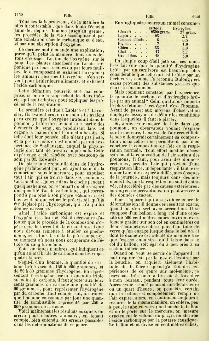 1!39 PHt Tous ces faits prouvent, de la manière la plus incontestable , que dans toute l'échelle animale , depuis l'homme jusqu'au germe , les procédés de la vie s'accomplissent par une exhalation d'acide carbonique et d'eau, et par une absorption d'oxygène. Ce dernier mot demande une explication, parce qu'il peint la manière dont nous de- vons envisager l'action de l'oxygène sur la sang. Les plantes absorbent de l'acide car- bonique par leurs racines ou par leurs feuil- les, le décomposent et exhalent l'oxygène; les animaux absorbent l'oxygène, s'en ser- vent pour brûler leurs aliments, et exhalent l'acide carbonique. Cette défmition pourrait être mal com- prise, si on ne la rapprochait des deux théo- ries qui sont admises i)our expliquer les pro- cédés de la respiration. La première est due à Laplace et à Lavoi- sier. Ils avaient cru, ou du moins ils avaient paru croire que l'oxygène introduit dans le poumon y brûle directement une partie des éléments du sang, en produisant dans cet organe la chaleur dont l'animal a besoin. Si telle était leur pensée, elle n'était pas juste, et la preuve nous en est donnée par une ex- périence de Spallanzani, auquel la physio- logie doit tant de travaux importants. Cette expérience a été répétée avec beaucoup de soin par M. Edwards. On place une grenouille dans de l'hydro- gène parfaitement pur, en ayant soin de la comprimer sous le mercure , pour expulser tout l air qui se trouve dans ses poumons. Lorsqu'elle a séjourné dans la cloche pendant quelques heures, on reconnaît qu'elle a expiré une quantité d'acide carbonique , qui corres- pond à peu près à son propre volume : il est bien évident que cet acide préexistait, qu'ilja été déplacé par l'hydrogène, qui n'a pu lui donner naissance. Ainsi, l'acide carbonique est expiré et l'oxygène est absorbé. Est-il nécessaire d'a- jouter que le procédé de la combustion s'o- père dans le torrent de la circulation, et que nous devons remettre à étudier ce phéno- mène, avec tous les détails qu'il comporte , au moment où nous nous occuperons de l'é- tude du sang lui-môme. Voici quelques nombres, qui indiquent ce qu'un animal Drûle de carbone dans les vingt- quatre heures. S'agit-il d'un homme, la quantité de car- bone brûlé varie de 150 à 200 grammes, et de 29 à 30 grammes d'hydrogène. En repré- sentant l'hydi ogène par une quantité triple au moins de carbone, il faut ajouter aux deux cents grammes de carbone une quantité de 90 grammes, pour représenter l'hydrogène par du carbone. Tout compte fait, on trouve que l'homme consomme par jour une quan- tité de combustible représenté par 250 à 300 grammes de carbone. Voici maintenant les résultats auxquels on arrive pour d'autres animaux , en tenant compte, bien entendu, des erreurs possibles dans les déterminations de ce genre. PHE ii40 En vingt-quatre heures un animal consume: Carbone. Hydrogène. Cheval? . . . 2500 gram. 27 gram. Lapin .... 25 2,7 Cochon d'Inde .6 0,5 Pigeon. ... 7 1,0 Chien .... 33 5,0 Chat .... 17 3,7 Grand-duc. . . 15 3,0 Un simple coup d'œil jeté sur ces nom- bres fait voir que la quantité d'hydrogène brûlé par un Carnivore est beaucoup plus considérable que celle qui est brûlée par un herbivore,, comme l'a reconnu Dulong ; cet excès provient des substances grasses que ceux-ci consomment. Mais comment constater par l'expérience la quantité de carbone et d'hydrogène brû- lés par un animal ? Celui qu'il .nous importe le plus d'étudier à cet égard, c'est l'homme. Avant de passer aux moyens d'observation employés, essayons de définir les conditions dans lesquelles il faut le placer. Si, après avoir inspiré de l'air dans son poumon , un observateur voulait l'expirer sur le mercure, l'analyse de l'air recueilli de la sorte donnerait certainement sa composi- tion ; mais celle-ci ne permettrait pas d'en conclure la composition de l'air de la respi- ration normale. Tout effort modifie néces- sairement la composition de l'air sortant des poumons; il faut, pour avoir des données certaines, prendre l'air qui provient d'une respiration Ubre, indépendante ; il faut exa- miner l'air libre expiré à différentes époques de la journée , mais toujours dans des mo- ments tels, que la respiration ne soit ni entra- vée, ni accélérée par des causes extérieures : au moyen de précautions, on peut arriver à des données exactes. Voici l'appareil qui a servi à ce genre de détermination: il donne des résultats exacts, quand on s'en sert avec précaution. 11 se compose d'un ballon à long col d'une capa- cité de 500 centimètres cubes environ, exac- tement gradué sur son col en centimètres ou demi-centimètres cubes; puis d'un tube de verre qu'on engage jusque dans le ballon, et dont le diamètre est calculé de manière à ce que l'espace annulaire, qu'il laisse dans le col du ballon, soit égal ou à peu près à sa section intérieure. Quand on veut se servir de l'appareil, il faut inspirer l'air par le nez et l'expirer par la bouche; on acquiert aisément l'habi- tude de le faire : quand j'ai fait des ex- périences de ce genre sur moi-môme, je parvenais très-bien à lire ou à travailler à mon bureau, pendant toute leur durée. Après avoir respiré pendant une demi-heure ou un quart d'heure, on peut être certain que le ballon est complètement rempli de l air expiré; alors, en continuant toujours à respirer de la même manière, on enlève, peu à peu, le tube en verre; on bouche le ballon et on le porte sur le mercure; on mesure exactement le volume du gaz, et on absorbe l'acide carbonique par la potasse caustique. Le ballon étant divisé en centimètres cubes,