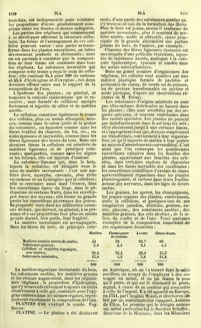 Pli toutefois, est indispensable pour constater les proportions d'azote généralement com- prises entre les limites ci-dessus indiquées. Les parties des végétaux qui commencent à se développer affectent la structure cellu- laire. La forme et l'arrangement de ces cel- lules peuvent varier : une partie se trans- forme dans les plantes vasculaires, en tubes diversement perforés et cloisonnés ; mais on est parvenu à constater que la composi- tion de 'leur trame est constante dans tous les végétaux. La substance invariable qui compose cette trame a reçu le nom de cellu- lose ; elle contient Sk,k pour 100 de carbone et 55,5 d'hydrogène et d'oxygène , ces deux derniers offrant entre eux le rapport de la composition de l'eau. Vépiderme des plantes, en général, et toujours la cuticule épidermique qui le re- couvre , sont formés de cellulose agrégée fortement et injectée de silice et de matière azotée. La cellulose constitue également la trame des cellules, plus ou moins allongées, min- ces, comme dans le coton (poils de la graine du cotonnier), ou épaissies comme dans les fibres textiles du chanvre, du lin, etc., ou enfin épaissies et incrustées, comme dans les fibres ligneuses des tissus du bois. Dans ces derniers tissus la cellulose est pénétrée de matières ligneuses et de principes colo- l'ants ; quelquefois, comme dans les algues et les lichens, elle est injectée d'inuline. La substance ligneuse qui, dans le bois, injecte la cellulose, est désignée sous le nom de matière incrustante : c'est une ma- tière dure, amorphe, cassante, plus riche en carbone et en hydrogène que la cellulose ; elle se rencontre aussi dans l'écorce, dans les concrétions dures du liège, dans le pé- risperme de certains fruits, dans les envelop- pes dures des noyaux ; elle forme en grande partie les concrétions pierreuses des poires. Sa propriété varie dans les différentes essen- ces de bois, qui doivent, en général, à sa pré- sence et à ses proportions leur plus ou moins grande dureté, leur poids, leur fragilité. La matière incrustante est accompagnée, dans les fibres du bois, de principes colo- Matières azotées traces de soufre. Substances grasses. Cellulose et matières organique, non azotées, Substances minérales. PLA fige rants, d'une partie des substances azotées qu. s'y trouvaient lors de la formation des fibres. Plus le bois est jeune, moins il renferme de matière incrustante, plus il contient de ma- tière azotée, molle et altérable, cause prin- cipale de la grande altérabilité des parties jeunes du bois, de l'aubier, par exemple. Chacune des fibres ligneuses épaissies est enveloppée d'une pellicule résistante, injec- tée de substance azotée, analogue à la cuti- cule épidermique, épaissie et soudée dans les méats intercellulaires. Dans un grand nombre d'organismes des végétaux, les cellules sont soudées par une matière plastique formée de pectates et pectinates de chaux, de soude ou de potasse, ou de pectose transformable en pectine et acide pectique, d'après les observations ré- centes de M. Frémy. Les substances d'origine minérale ne sont pas elles-mêmes distribuées au hasard dans les plantes ; elles sont sécrétées par des or- ganes spéciaux, et souvent renfermées dans des cavités spéciales. Les plantes ne puisent pas indistinctement dans le sol tous les sels ; elles choisissent jusqu'à une certaine limite, et s'approprient ceux qui, dissous simplement ou transformés, conviennent à leur organisa- tion (et qu'il importe de mettre à leur portée au moyen d'amendements convenables). C'est ainsi que l'on remarque les nombreuses concrétions calcaires dans les feuilles des plantes, appartenant aux familles des urti- cées, dans certaines espèces de characées et dans les tissus incrustés des corallinées ; les concrétions cristallines d'oxalate de chaux universellement répandues dans les plantes phanérogames, et surtout dans leurs feuilles autour des nervures, dans les tiges de divers cactus. Les graines, les spores, les champignons, les jeunes organes des plantes, contiennent, outre la cellulose, et quelques-uns de ses congénères (amidon, dextrine, gomme, su- cre, glucose), des substances azotées, des matières grasses, des sels alcalins , de la si- lice, du soufre et de l'eau. Voici quelques exemples de la composition immédiate de ces organismes desséchés : Morilles. Champignons de couches. Levure. Choux-fleurs. U S,6 52 4,4 62,7 2,1 69 4,5 36,8 15,6 38,4 5,2 29,4 i 5,8 15,3 11,2 100 100 100 100 La matière Organique incrustante du bois, les substances azotées, les matières grasses et les résines augmentent, dans les organis- mes végétaux, la proportion d'hydrogène, qui s'y trouve eiïectivement toujours en excès relativement à celle qui, combinée avec l'oxy- gène contenu dans les mêmes organes, repré- senterait exactement la composition de l'eau. PLANTES d'où s'extrait la soude. Voy. Soude. PLATÎNE. ~ Le platine a été découvert en Amérique, où on 1 a trouvé dans le sable aurifère; on essaya de l'employer à des ou- vrages en métal, et on ji.ui donna le nom qu'il porte, et qui est le diminutif de plata, argent, à cause de sa couleur qui ressemble à celle de l'argent. Il a été apporté en Europe, en 1741, parl'Anglais Wood,et décritavec dé- tail par un mathématicien espagnol, Antoine de UUoa. Le premier qui le désigna comme un métal particulier fut le Suédois Scheffer, directeur de la Monnaie, dans les Mémoires