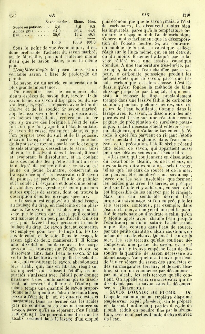Savon marbré. Blanc. Mou. Soude ou potasse. . . 6,0 4,0 9,5 Acides gras Gi,0 50,2 U,0 Eau 50,0 45,2 46,5 iOO,0 100,0 100,0 Sous le point de vue économique, il est donc préférable d'acheter du savon marbré, ou de Marseille, puisqu'il renferme moins d'eau que le savon blanc, sous le mèrae poids. Vemplâire simple des pharmaciens est un véritable savon à base de protoxyde de plomb. Le savon est un article commercial de la plus grande importance. On rencontre dans le commerce plu- sieurs espèces de savon dur, savoir : 1° du savon blauc, du savon d'Espagne, ou du sa- von français, espèces préparées avec de l'huile d'olive et de la soude; 2 savon marbré, appelé aussi savon de Venise, [)rép;iré avec les mêmes ingrédients, renfermant du fer qui s'y trouve dès l'origine à l'état de sul- fure, ou que l'on y ajoute à l'état dé sulfate; 3 savon dit russe, également blanc, et que l'on prépare avec du suif et de la potasse; k savon transparent, préparé ea saponifiant de la graisse de rognons par la soude exempte de sels étrangers, desséchant le savon ainsi obtenu, le dissolvant dans l'alcoool, filtrant et évaporant la dissolution, et la coulant dans des moules dès qu'elle a atteint un cer- tain degré de concentration : ce savon est jaune ou jaune brunâtre, conservant sa transparence après la dessiccation; 5° savon de palmes, préparé avec l'huile de palmier et la soude : il est jaune et doué d'une odeur de violettes très-agréable; 6 enfin plusieurs autres espèces de savons, dont on trouve la description dans les ouvrages spéciaux. « Le savon est employé au blanchissage, au foulage du drap, en médecine et en phar- macie. Le savon mou est plus propre au la- vage que le savon dur, parce qu'il contient ordinairement un peu plus d'alcali. On s'en sert pour laver le linge grossier et dans le foulage du drap. Le savon dur, au contraire, est employé pour laver le linge fin, les tis- sus de coton et de soie. Dans le lavage, le savon agit de deux manières : 1° Il forme une dissolution émulsive avec les corps gras qui se trouvent sur l'étoffe, et qui se dissolvent ainsi dans l'eau de savon. 2° En vei tu de la facilité avec laquelle les sels dis- sous, qui constituent le savon, abandonnent leur alcali, qui, mis en liberté, réagit sur los impuretés qui salissent l'étoffe, ces im- [>uretés s'unissent avec l'alcali pour donner naissance à des combinaisons qui se dissol- vent ou cessent d'adhérer à l'étoffe ; en même temps une quantité de savon propor- tionnelle à la quantité d'alcali devenue libre, passe à l'état de bi ou de quadri-oléates et margarates. Dans ce dernier cas, les acides gras ne contribuent en aucune manière au lavage, parce qu'ils se séparent; c'est l'alcali seul qui agit. On pourrait donc dire que les alcalis j>eraient dans le lavage d'un emploi SAV 1518 plus économique que le savon; mais, à l'état de carbonates, ils dissolvent moins bien les impuretés, parce qu'à la température or- dinaire le dégagement de l'acide carbonique s'opère moins facilement que la décomposi- tion de l'oléate neutre. Si, au contraire, on emploie de la potasse caustique, celle-ci réagit sur le linge même, qui en est détruit, ou du moins fortement attaqué par le la- vage réitéré avec une lessive caustique étendue. A une température très-élevée, par exemple, dans de l'eau chauffée par la va- peur, le carbonate potassique produit les mêmes effets que le savon, parce que l'a- cide carbonique est alors chassé. C'est là- dessus qu'est fondée la méthode de blan- chissage proposée par Chaptal, et qui con- siste à exposer le linge préalablement trempé dans une lessive faible de carbonate sodique, pendant quelques heures, aux va- peurs de l'eau bouillante. Comme dans le lavage avec lu. savon, la dissoluiion des im- puretés est basée sur une réaction accom- pagnée de précipitation de suroléate potas- sique, il faut nécessairement enlever ce sel mucilagineux, qui s'attache facilement à l'é- toffe, à quoi l'on parvient en rinçant l'étolfe lavée pendant longtemps dans l'eau pure. Sans celte précaution, l'étoffe sèche répand une odeur de savon, qui appartient aussi bien aux oléates acides qu'à l'acide libre. . « Les eaux qui contiennent en dissolution du bicarbonate alcalin, ou de la chaux, ou des sulfates, nitrates ou autres sels terreux, telles que les eaux de source et de la mer, ne peuvent être employées au savonnage, parce que les sels insolubles que forment les acides gras avec les terres, se précipi- tent sur l'étoffe et y adhèrent, en sorte qu'il est impossible de les enlever p;ir le rinçage. Mais une eau sembLtble devient très- propre au savonnage, si l'on en précipite les sels terreux contenus , par exemple, dans l'eau de la mer, au moyen d'une petite quan- tité de carbonate ou d'hydrate alcalin, qu'on y ajoute après avoir chauffé l'eau jusqu'à l'ébullition; ou qu'on sature l'acide carbo- nique libre contenu dans l'eau de source, par une petite quantité d'alcali caustique, ou môme de lait de chaux. Quant à l'eau de la mer, les sels terreux qu'elle contient dé- composent une partie du savon, et le sel marin qui s'y trouve empêche l'eau de dis- soudre la quantité de savon nécessaire au blanchissage. 'Vauquelin a trouvé que l'eau de la mer sépare du savon des suroJéates et des surmargarales terreux, et devient alca- line, si on ne commence par décomposer, par un alcali, les sels terreux qu'elle con- tient. On appelle eaux crues les eaux qui ne dissolvent pas le savon sans le décompo- ser. » (Berzelius.) SAVON D'OXYDE DE PLOMB. — On l'appelle communément emplâtre diapalme [emplastrum oxydi plumbici). On le prépare en faisant bouillir cinq parties d'ox^'de de plomb, réduit en poudre tins par la léviga- tion, avec neuf parties d'huile d'olive et avec de l'eau.