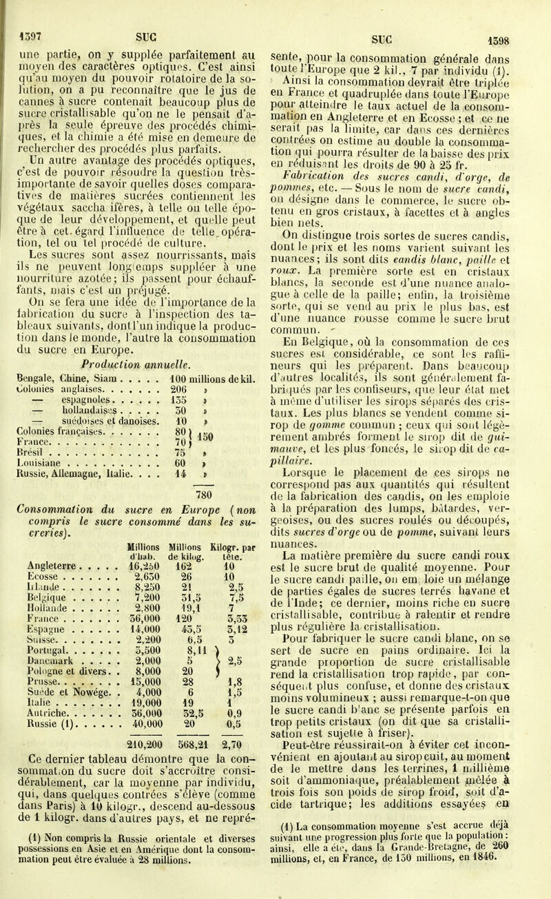 une partie, on y supplée parfaitement su moyen des caractères optiques. C'est ainsi qu'au moyen du pouvoir rotatoire de la so- lution, on a pu reconnaître que le jus de cannes à sucre contenait beaucoup plus de sucre cristallisable qu'on ne le pensait d'a- près la seule épreuve des procédés chimi- ques, et la chimie a été mise en demeure de rechercher des procédés plus parfaits. _ Un autre avantage des procédés optiques, c'est de pouvoir résoudre la question très- importante desavoir quelles doses compara- tives de malières sucrées contiennent les végétaux saccha ifères, à telle ou telle épo- que de leur développement, et quelle peut être à cet. égard l'influence de telle., opéra- tion, tel ou tel procédé de culture. Les sucres sont assez nourrissants, mais ils ne peuvent longiemps suppléer à une nourriture azotée; ils passent pour échauf- fants, mais c'est un préjugé. On se fera une idée de l'importance de la fabrication du sucre à l'inspection des ta- bleaux suivants, dont l'un indique la produc- tion dans le monde, l'autre la consommation du sucre en Europe. Production annuelle. Bengale, Chine, Siara 100 millions dekil. Colonies anglaises 206 j — espagnoles 135 » — hollandaises 50 » — suédoises et danoises. 10 » Colonies françaises 80 ) . France 70 ) ^^'^ Brésil 75 » Lonisiane 60 t Russie, Allemagne, Italie. ... 14 n 780 Consommation du sucre en Europe ( non compris le sucre consommé dans les su- creries). Millions Millions Kilogr. par dUal). de kildg. lête. 16,250 162 10 2,650 26 10 8,250 21 2,5 7,200 31,5 7,5 2,800 19,1 7 36,000 120 3,33 U,000 45,5 3,12 2,200 6,5 3 3,500 8,11 2,000 5 \ 2,5 Pologne et divers. . 8,000 20 15,000 28 1,8 Suéde et Nowége. . 4,000 6 1,5 19,000 19 1 36,000 32,5 0,9 40,000 20 0,5 210,200 568,21 2,70 Ce dernier tableau démontre que la con- sommation du sucre doit s'accroître consi- dérablement, car la moyenne par individu, qui, dans quelques contrées s'élève (comme dans Paris) à 10 kilogr., descend au-dessous de 1 kilogr. dans d'autres pays, et ne repré- (1) Non compris la Russie orientale et diverses possessions en Asie ei en Amérique dont la consom- mation peut être évaluée à 28 millions. SUC 1398 sente, pour la consommation générale dans toute l'Europe que 2 kil., 7 par Individu (1). Ainsi la consommation devrait être triplée en France et quadruplée dans toute l'Europe pour atteindre le taux actuel de la consom- mation en Angleterre et en Ecosse ; et ce ne serait pas la limite, car dans ces dernières contrées on estime au double la consomma- tion qui pourra résulter de la baisse des prix en réduis-jnt les droits de 90 à 25 fr. Fabrication des sucres candi, d'orge, de pommes, etc. — Sous le nom de sucre candi, on désigne dans le commerce, le sucre ob- tenu en gros cristaux, à facettes et à angles bien nets. On distingue trois sortes de sucres candis, dont le prix et les noms varient suivant les nuances; ils sont dits candis blanc, paille et roux. La première sorte est en cristaux blancs, la seconde est d'une nuance aii;do- gue à celle de la paille; enfin, la troisième sorte, qui se vend au prix le plus bas, est d'une nuance rousse comme le sucre brut commun. - En Belgique, où la consommation de ces sucres est considérable, ce sont les rafti- neurs qui les préparent. Dans beaucoup d'.iutres localités, ils sont génér.ilement fa- briijués par les confiseurs, que leur état met à même d'utiliser les sirops séparés des cris- taux. Les plus blancs se vendent comme si- rop de gomme commun ; ceux qui sont légè- rement ambrés forment le sirop dit de gui- mauve, et les plus foncés, le sirop dit de ca- pillaire. Lorsque le placement de ces sirops ne corres[)Ond pas aux quantités qui résultent de la fabrication des candis, on les emploie à la préparation des lumps, bâtardes, ver- geoises, ou des sucres roulés ou découpés, dits sucres d'orge ou de pomme, suivant leurs nuances. La matière première du sucre candi roux est le sucre brut de qualité moyenne. Pour le sucre candi paille, on em, loie un mélange de parties égales de sucres terrés havane et de l'Inde; ce dernier, moins riche en sucre cristallisable, contribue è ralentir et rendre plus régulière la cristallisation. Pour fabriquer le sucre candi blanc, on se sert de sucre en pains ordinaire. Ici la grande proportion de sucre cristallisable rend la cristallisation trop rapide, par con- séquent plus confuse, et donne des cristaux, moins volumineux ; aussi remarque-t-on que le sucre candi b'anc se présente parfois en trop petits cristaux (on dit que sa cristalli- sation est sujette à iriser). Peut-être réussirait-on à éviter cet incon- vénient en ajoutatit au sirop cuit, au moment de le mettre dans les terrines, 1 millième soit d'ammoniaque, préalablement pêiée à trois fois son poids de sirop fioid, soit d'a- cide tartrique; les additions essayées .en (1) La consommation moyenne s'est accrue déjà suivant une progression plus forle que la population : ainsi, elle a été, dans la Grande-Bretagne, de 260 millions, et, en France, de 150 millions, en 1846.