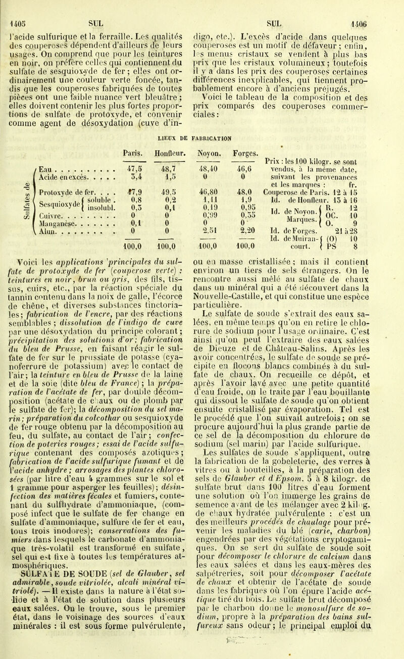 SUL SUL im l'acide sulfurique et la ferraille. Les qualités des couperoses dépendent d'ailleurs de leurs \isages. On comprend que pour les teintures en noir, on préfère celles qu-i contiennent du sulfate de sesquiox-yde de fer ; elles ont or- dinairement une couleur verte foncée, tan- dis que les couperoses fabriquées de toutes pièces ont une faible nuance vert bleuâtre ; elles doivent contenir les plus fortes propor- tions de sulfate de protoxyde, et convenir comme agent de désoxydation (cuve d'in- digo, etc.). L'excès d'acide dans quelques couperoses est un motif de défaveur ; enfin, l'S menus cristaux se vendent à plus bas prix que les cristaux volumineux ; toutefois il y a dans les prix des couperoses certaines différences inexplicables, qui tiennent pro- bablement encore à d'anciens préjugés. Voici le tableau de la composition et des prix comparés des couperoses commer- ciales : LIEUX DE FABRICATION Eau Acide en excès Protoxyde de fer. . . . c, . 1 ( soliible . Sesquioxydej Cuivre Manganèse Alun Voici les applications ^principales du sul- fate de protoxyde de fer {couperose verte) : teintures en noir, brun ou gris, des fils, tis- sus, cuirs, etc., par la réaction spéciale du tannin contenu dans la noix de galle, l'écorce de chêne, et diverses subst;mces tinctoria- les; fabrication de Vencre, par des réactions sembl.ibles ; dissolution de l'indigo de cuve par une désoxydation du principe colorant ; précipitation des solutions d'or; fabrication du bleu de Prusse, en faisant réagir le sul- fate de fer sur le prussiate de potasse (cya- noferrure de potassium) ave.c le contact de Tair; la teinture en bleu de Prusse de la laine et de la soie (dite bleu de France) ; la prépa- ration de l'acétate de fer, par double décom- position (acétate de c'iaux ou de plomb par le sulfate de fer); la décomposition du sel ma- rin; préparation du colcothar ou sesquioxyde de fer rouge obtenu par la décomposition au feu, du sulfate, au contact de l'air ; confec- tion de poteries rouges; essai de Vacide sulfu- rique contenant des composés azotiques ; fabrication de l'acide sulfurique fumant et de Vacide anhydre; arrosages des plantes chloro- sées (par litre d'eau k grammes sur le sol et 1 gramme pour asperger les feuilles); désin- fection des matières fécales et fumiers, conte- nant du sulfbydrate d'ammoniaque, (com- posé infect que le sulfate de fer change en sulfate d'ammoniaque, sulfure de fer et eau, tous trois inodores); conservations des fu- miers dans lesquels le carbonate d'ammonia- que très-volatil est transformé en sulfate, sel qui e'«t fixe à toutes les températures at- mosphériques. SULFA iE DE SOUDE [sel de Glauber, sel admirable, soude vitriolée, alcali minéral vi- triolé). — Il existe dans la nature à l'état so- lide et à l'état de solution dans plusieurs eaux salées. On le trouve, sous le premier état, dans le voisinage des sources d'eaux minérales : il est sous forme pulvérulente, Paris. Honfleur. Noyon. Forges. 47,5 48,7 48,40 46,6 3,4 1,5 0 0 *7,9 49,5 46,80 48,0 0,8 0,2 1,11 1,9 0,5 0,1 0,19 0,95 0 0 o;i}9 0,55 0,1 0 0 0 0 0 2,51 2,20 100,0 100,0 100,0 100,0 Prix : les 100 kilogr. se sont vendus, à la même date, suivant les provenances et les marques : fr. Couperose de Paris. 12 à 15 Id. de Honfleur. 15 à 16 Id. de Noyon. 1 Î5^ \l Marques.] ^§ Id. de Forges. 21 à 28 Id. deMuiran-( (0) 10 court. I PS 8 ou ea masse cristallisée ; mais il contient environ un tiers de sels étrangers. On le rencontre aussi mêlé au sulfate de chaux dans un minéral qui a été découvert dans la Nouvelje-Castille, et qui constitue une espèce particulière. Le sulfate de soude s'extrait des eaux sa- lées, en môme tei!;ps qu'on en retire le chlo- rure de sodium pour l'usage ordinaire. C'est ainsi ([u'on peut l'extraire des eaux salées de Dieuze et de Château-Salins. Après les avoir concentrées, le sulfate de soude se pré- cipite en flocons blancs combinés à du sul- fate de chaux. On recueille ce dépôt, et après l'avoir lavé avec une petite quantité d'eau froide, on le traite par l'eau bouillante qui dissout le sulfate de soude qu'on obtient ensuite cristallisé par évaporation. Tel est le procédé que l'on suivait autrefois ; on se procure aujourd'hui la plus grande partie de ce sel de la décomposUion du chlorure de sodium (sel marin) par l'acide sulfurique. Les sulfates de soude s'appliquent, outre la fabrication de la gobeleterie, des verres à vitres ou à bouteilles, à la préparation des sels de Glauber et d Epsom. 5 à 8 kilogr. de sulfate brut dans 100 litres d'eau forment une solution oij l'on immerge les grains de semence avant de les mélanger avec 2 kil'g. de cliaux hydratée pulvérulente : c'est un des meilleurs procédés de chuulage pour pré- venir les maladies du blé (carie, charbon) engendrées par des végétations cryptogami- ques. On se sert du sulfate de soude soit pour décomposer le chlorure de calcium dans les eaux salées et dans les eaux-mères des salpétreries, soit pour décomposer l'acétate de chaux et obtenu- de l'acétate de soude dans les fabriques où l'on épure l'acide acé- tique tiré du bois. Le sulfate brut décomposé pai- le charbon donne le monosulfure de so- dium, propre à la préparation des bains sul- fureux sans odeur ; le principal emploi du
