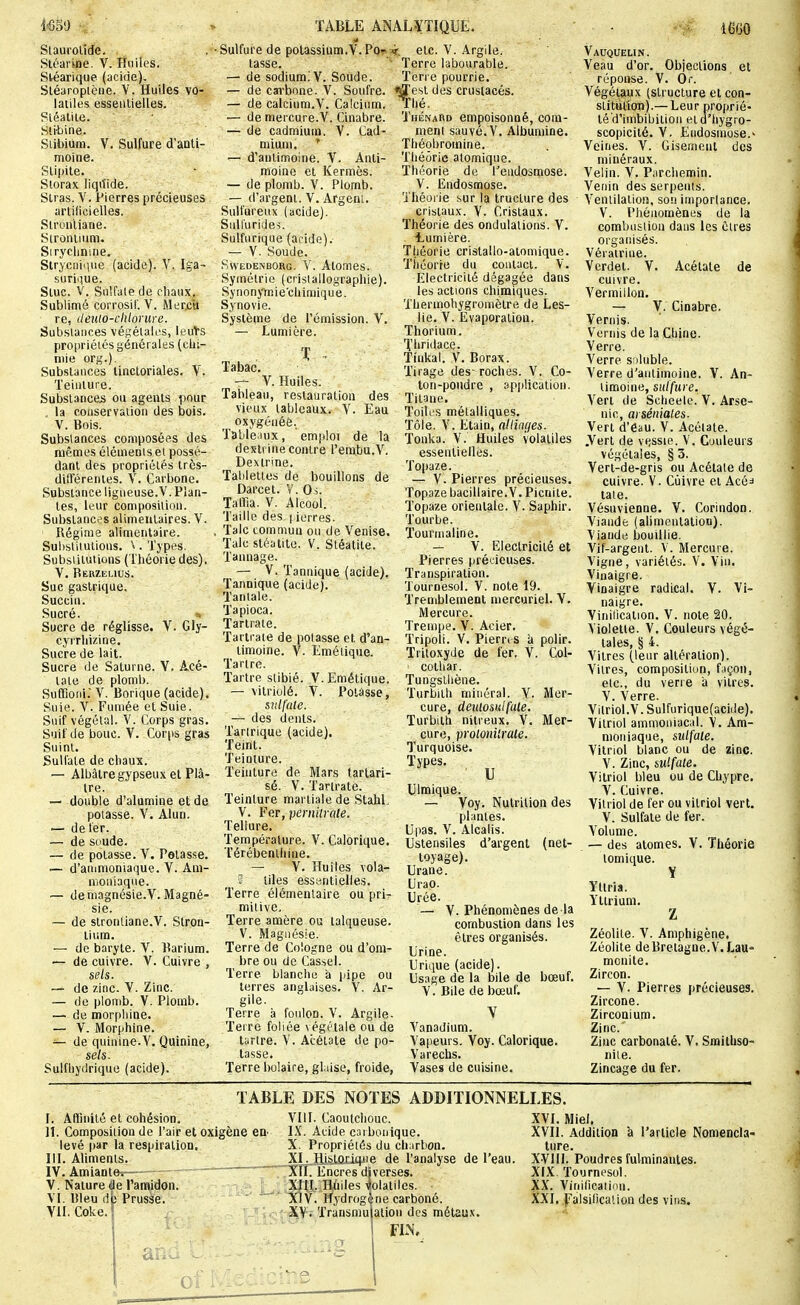 Slaurolide. Sléartne. V. Huiles. Sléarique (acide). Sléaropiène. V. Huiles vo- lailles esseulielles. Stéaliie. Siitiine. Siibiùm. V. Sulfure d'anti- moine. Sli|)ile. Slorax liqiîide. Siras. V. Pierres précieuses arliiicielles. Slron'liane. Sironiium. Siryclinine. Strycniiiue (acide). V. Iga- surique. Sluc. V. Siilfale de cliaux. Sublimé corrosif. V. Mer^ii re, (leulo-clilorure. Subsiaiices véfïélait's, leuVs propriétés générales (chi- mie org.). Subsiaiices tinctoriales. V. Teinture. Substances ou agents pour , la coiiservaiion des bois. V. Bois. Substances composées des mêmes éléments et possé- dant des propriétés Irès- différeriies. V. Carbone. Substance ligueuse.V. Plan- tes, leur composition. Substances alimeutaires. V. Régime alimentaire. Substitutions. ^. Types. Substitutions (Théorie des). V. Beuzeuus. Suc gastrique. Succin. Sucré. i. Sucre de réglisse. V. Gly- cyrrhizine. Sucre de lait. Sucre de Saturne. V. Aeé- taie de plomb. Suffiodi. V. Borique (acide). Suie. V. Fumée et Suie. Suif végétal. V. Corps gras. Suif de bouc. V. Corps gras Suinl. Sulfate de chaux. — Albâtre gypseux et Plâ- tre. — double d'alumine et de potasse. V. Alun. — de 1er. — de soude. — de potasse. V. Pelas.se. — d'ammoniaque. V. Am- moniaque. — de magnésie.V. Magné- sie. — de stronliane.V. Stron- lium. — de baryte. V. lîarium. — de cuivre. V. Cuivre , sels. — de zinc. V. Zinc. — de plomb. V. Plomb. — de morphine. — V. Morphine. — de quinine.V. Quinine, sels. Sulfhydrique (acide). TABLE ANALEPTIQUE. ** Sulfure de potassium.V.POT'< etc. V. Argile, tasse. Terre labourable. — de sodium! V. Soude. Terre pourrie. — de carbone. V. Soufre. içTesl des crustacés. Thénard empoisonné, com- ment sauvé. V. Albumine. Théobromine. — de calcium.V. Calcium. •— de mercure.V. Cinabre. — de cadmium. V. Cad- mium. ' — d'antimoine. V. Anti- moine et Kermès. — de plomb. V. Plomb. — d'argeni. V. Argent. Sulfureux (acide). SuH'urides. Sulfurique (acide). — V. Soude. Swedenborg. V. Atomes. Symétrie (cristallographie). Synonymie'chimique. Synovie. Syslème de l'émission. V. — Lumière. Tabac, — V. Huiles. Tableau, restauration des vieux tableaux. V. Eau oxygénée. Table;uix, emploi de la (iexlrine contre l'erabu.V. Dexlrine. Tablettes de bouillons de Darcet. Y. Os. Tairia. V. Alcool. Taille des | ierres. Talc commun ou de Venise. Talc stéatite. V. Stéaliie. Tannage. — V. Tannique (acide). Tannique (acide). Tantale. Tapioca. Tarlrale. Tartraie de potasse et d'an- timoine. V. Emélique. Tarlre. Tartre slibié. V. Emétique. — vitriolé. V. Potasse, sulfate. — des dents. Taririque (acide). Teint. Teinture. Teinture de Mars tartari- sé. V. Tarlrate. Teinture martiale de Stahl V. Fer, periiilrate. Tellure. Température. V. Calorique. Térébenthine. — V. Huiles vola- V liles essantielles. Terre élémentaire ou pri- mitive. Terre amère ou lalqueuse. V. Magnésie. Terre de Cologne ou d'om- bre ou de Cassel. Terre blanche à pipe ou terres anglaises. Y. Ar- gile. Terre à foulon. V. Argile. Terre foliée végétale ou de tartre. V. Acétate de po- tasse. Terre bolaire, glaise, froide, Théorie atomique. Théorie de l^eudosmose. V. Endosmose. Théorie sur la truclure des cristaux. V. Cristaux. Théorie des ondulations. V. i.umière. Tliéorie cristallo-aiomique. Théorie du conlacl. V. Electricité dégagée dans les actions chimiques. Thermohygromèlre de Les- lie. V. Evaporation. Thorium. Xhridace. Tînkal. V. Borax. Tirage des- roches. V. Co- ton-poudre , application. Titane. Toiles métalliques. Tôle. V. Etain, allinijes. ïonka. V. Huiles volatiles essentielles. Topaze. — V. Pierres précieuses. 'Topaze bacillaire. V. Picnile. Topaze orientale. V. Saphir. Tourbe. Tourmaline. — V. Electricité et Pierres précieuses. Transpiration. Tournesol. V. note 19. Tremblement mercuriel. V. Mercure. Trempe. V. Acier. Tripoli. V. Piern s à polir. Tritoxyde de fer. V. Col- ' cothar. Tungslliène. Turbilh minéral. V. Mer- cure, deiiiosulfale, Turbilh nitreux. V, euro, prolonilrale. Turquoise. Types. ^ Ulraique. — Voy. Nutrition des plantes. Upas. V. Alcalis. Ustensiles d'argent (net- toyage). Urane. Urao. Urée. — V. Phénomènes de la combustion dans les êtres organisés. Urine. Urique (acide). Usage de la bile de bœuf. V. Bile de bœuf. Vanadium. Vapeurs. Voy. Calorique. Varechs. Vases de cuisine. Mer- 'i* 1660 Vauquelin. Veau d'or. Objections et réponse. V. Or. Végétaux (structure et con- stitttl;ion).—Leur proprié- té d'imbibition eld'hygro- scopicité. V. Endosmose.- Veines. V. Gisement des minéraux. Velin. V. Parchemin. Venin des serpents. Ventilalion, soîi imporlance. V. Phénomènes de la combustion dans les êtres organisés. Vérairine. Verdet. V. Acétate de cuivre. A'ermillon. — y. Cinabre. Vernis. Vernis de la Chine. Verre. Verre snluble. Verre d'aiilirnoine. Y. An- timoine, sulfure. Vert de Scheele. Y. Arse- nic, aiséniates. Vert d'eau. V. Acétate. .Vert de vfissie. V. Couleurs végétales, § 3. Vert-de-gris ou Acétate de cuivre. V. Cuivre et Acé^ taie. Vésuvienne. V. Corindon. Viande (ahmentation). Viande bouillie. Vif-argent. V. Mercure. Vigne, variétés. V. Vin. Vinaigre. Vinaigre radical. V. Vi- naigre. Viniticalion. V. note 20. Violette. Y, Couleurs végé- tales, § 4. Vitres (leur altération). Vitres, composition, f.içon, etc., du verre ii vitres. V. Verre. Vilriol.Y. Sulfurique(acide). Vitriol ammoniacal. V. Am- moniaque, sulfate. Vitriol blanc ou de zinc. Y. Zinc, sulfate. Vitriol bleu ou de Chypre. Y. Cuivre. Vitriol de fer ou vitriol vert. Y. Sulfate de fer. Volume. — des atomes. Y. Théorie tomique. Y Ytlria. Yllrium. Z Zéolite. Y. Amphigène. Zéolite de Bretagne. V.Lau= mcnile. Zircon. — V. Pierres précieuses. Zircone. Zirconium. Zinc. Zinc carbonaté. Y. Srailhso- niie. Zincage du fer. TABLE DES NOIES ADDITIONNELLES. I. Affinité et cohésion. IL Composition de l'air et oxigène en' levé par la respiration, III. Aliments. IV. Amiante-, V. Nature de l'amidon. YI. Bleu db Prusse. VIII. Caoutchouc. IX. Acide carbonique. X. Propriétés du charbon, XI_._H_islo,riqiie de l'analyse de l'eau. XII. Encres diverses. Yll. Coke. L.|.iX(H- Huiles Volatiles. ■ aIV. Hydrogène carboné. ' ' Transmutation des métau.v. I m. XVI. Miel. XVII. Addition à l'article Nomencla- ture. XVIII. Poudres fulminantes. XIX. Tournesol. XX. Vinification. XXI. falsilication des vins.