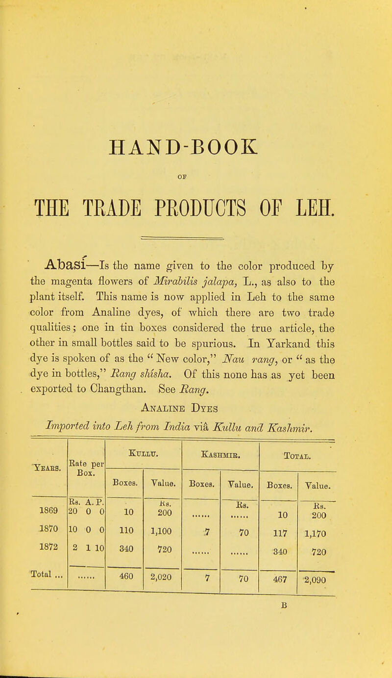 HANDBOOK OF THE TRADE PRODUCTS OF LEE Abasi—Is the name given to the color produced by the magenta flowers of Mirabilis jalapa, L., as also to the plant itself. This name is now applied in Leh to the same color from Analine dyes, of which there are two trade qualities; one in tin boxes considered the true article, the other in small bottles said to be spurious. In Yarkand this dye is spoken of as the  New color, JSfaic rang, or  as the dye in bottles, Rang sMsha. Of this none has as yet been exported to Changthan. See Rang. Analine Dyes Imported into Leh from India via Kidlu and Kashmir. Yeabs. Eate per Kttxltt. Kashmir.. Total. Box. Boxes. Value. Boxes. Value. Boxes. Value. 1869 Rs. A. P. 20 0 0 10 Ha. 200 Es. 10 Es. 200 1870 10 0 0 110 1,100 7 70 117 1,170 1872 2 1 10 340 720 340 720 Total ... 460 2,020 7 70 467 2,090 B