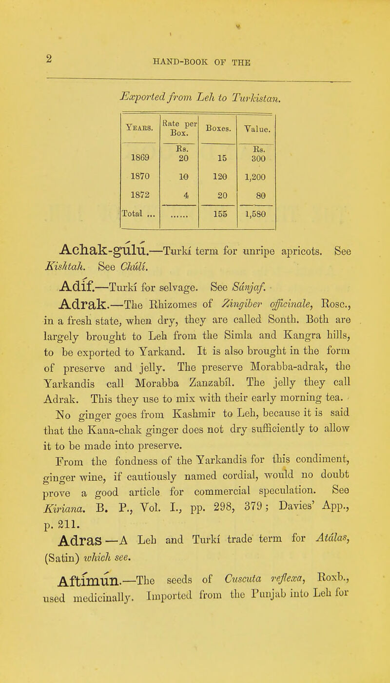 Exported from Leh to Turkistan. Yeaes. Rate per Box. Boxes. Value. 1869 _RsT 20 15 Rs. 300 1870 10 120 1,200 1872 4 20 80 Total ... 155 1,580 Adiak-gulu.—Turk! term for unripe apricots. See Kis/itah. See Clmli. Adif.—Turki for selvage. See Sdnjaf. ■ Adrak.—Tke Bkizomes of Zingiber officinale, Rose, in a fresk state, wken dry, tkey are called Sonth. Botk are largely brougkt to Lek from tke Simla and Kangra kills, to be exported to Yarkand. It is also brougkt in tke form of preserve and jelly. Tke preserve Morabba-adrak, tke Yarkandis call Morabba Zanzabil. The jelly tkey call Adrak. This tkey use to mix with tkeir early morning tea. ■ No mno-er g-oes from Kashmir to Lek, because it is said tkat the Kana-chak ginger does not dry sufficiently to allow it to be made into preserve. From tke fondness of tke Yarkandis for tkis condiment, ginger wine, if cautiously named cordial, would no doubt prove a good article for commercial speculation. See Kiriana. B. P., Vol. I., pp. 298, 379 ; Davies' App., p. 211. AdraS —A Lek and Turki trade term for Attilas, (Satin) which see. AftimUIl.—The seeds of Cuscuta refexa, Eoxb., used medicinally. Imported from the Punjab into Leh for