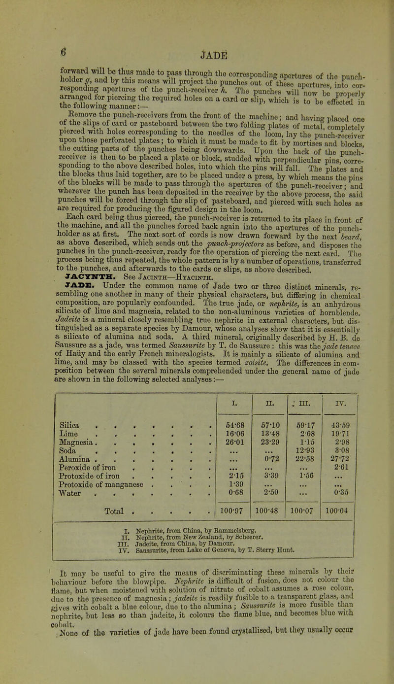 JADE forward will bo thus made to pass through tlio corresponding apertures of the nunch- holder ^, and by this means will project the punches out of these TertuL into (S responimg apertures of the punch-receiver A. The punches wilf now Te propc^^^^ arranged lor piercing the required holes on a card or slip, which is to be effecZ n tne loUowmg manner:— Eemoye the punch-receivers from the front of the machine; and having placed one ot the slips of card or pasteboard between the two folding plates of metal, completelv pierced with holes corresponding to the needles of the loom, lay the punch-receiver upon those perforated plates; to which it must be made to fit by mortises and blocks the putting parts of the punches being downwards. Upon the back of the punch- receiver IS then to be placed a plate or block, studded with perpendicular pins, corre- sponding to the above described holes, into which the pins will fall. The plates and the blocks thus laid together, are to be placed under a press, by which means the pins ot the blocks will be made to pass through the apertures of the punch-receiver • and wherever the punch has been deposited in the receiver by the above process, the said punches will be forced through the slip of pasteboard, and pierced with such holes as are required for producing the figured design in the loom. Each card being thus pierced, the punch-receiver is returned to its place in front of the machine, and all the punches forced back again into the apertures of the punch- holder as at first. The next sort of cords is now drawn forward by the next beard, as above described, which sends out the punch-projectors as before, and disposes the punches in the punch-receiver, ready for the operation of piercing the next card. The process being thus repeated, the whole pattern is by a number of operations, transferred to the punches, and afterwards to the cards or slips, as above described. JACVSTTK. See Jacinth—Hyacinth. TABS. Under the common name of Jade two or three distinct minerals, re- sembling one another in many of their physical characters, but differing in chemical composition, are popularly confounded. The true jade, or nephrite, is an anhydrous silicate of lime and magnesia, related to the non-aluminous varieties of hornblende. Jadeite is a mineral closely resembling true nephrite in external characters, but dis- tinguished as a separate species by Damour, whose analyses show that it is essentially a silicate of alumina and soda. A third mineral, originally described by H. B. de Saussure as a jade, was termed Saussurite by T. de Saussure : this was the jade tenacc of Haiiy and the early French mineralogists. It is mainly a silicate of alumina and lime, and may be classed with the species termed zoisite. The differences in com- position between the several minerals comprehended under the general name of jade are shown in the following selected analyses:— I. 11. ; ni. IV. Silica ....... 64-68 67-10 69-17 43-59 liime ....... 16-06 13-48 2-68 19-71 Magnesia....... 26-01 23-29 115 2-98 Soda ....... 12-93 808 Alumina 0-72 22-58 27-72 Peroxide of iron 2-61 Protoxide of iron 2''l5 3-39 1-56 Protoxide of manganese . . . 1-39 Water 0-68 2-50 0-*35 Total 100-97 100-48 100-07 1 100-04 I. Nephrite, from China, by Bammelsbcrg. II. Nephrite, from New Zealand, by Scheerer, III. Jadeite, from China, by Damour. IV. Sanssurite, from Lake of Geneva, by T. Sterry Hunt. ' It may be useful to give the means of discriminating these minerals by their behaviour before the blowpipe. Nephrite is difficult of fusion, does not colour the flame, but when moistened with solution of nitrate of cobalt assumes a rose colour, due to the presence of magnesia ; jadeite is readily fusible to a transparent glass, and gives with cobalt a blue colour, duo to the almnina; Saumirite is more fusible than nephrite, but less so than jadeite, it colours the flame blue, and becomes blue with ''°Nono of the variotiea of jade have been found crystallised, but they usually occur