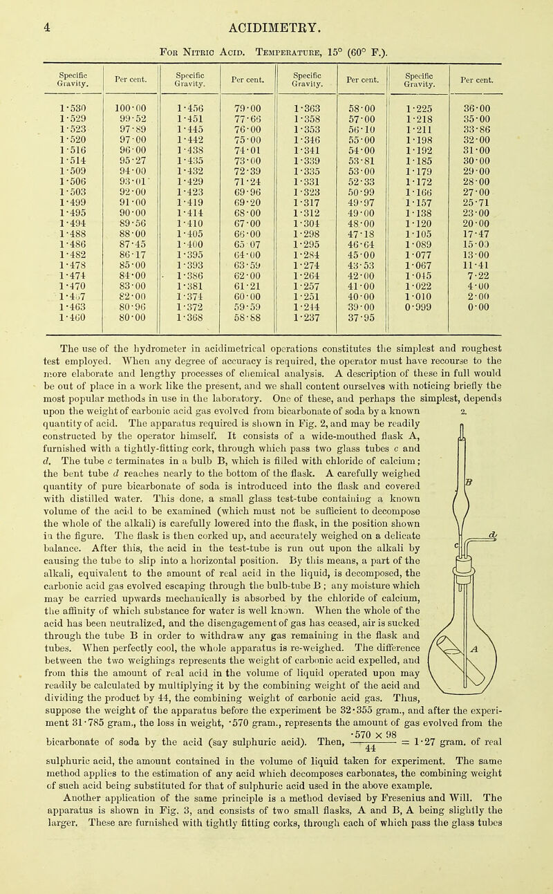 For Niteio Acid. Temperature, 15° (60° F.). Specific Gravity, Per cent. Specific Gravity. Per cent. Specific Gravity. Per cent. j Specific j Gravity. I'er cent. 1-530 100 00 1 456 79 00 1 -363 58 00 i , 1 -225 36-00 1-529 99 52 1 -451 77 66 1 358 57 00 1 -218 35-00 1-523 97 89 1 445 76 00 1 353 66 10 1 •211 .33-86 1-520 97 00 1 -442 75 00 1 346 55 00 1 -198 32-00 1-516 96 00 1 438 74 01 1 341 54 00 1 •192 31-00 1-514 95 27 1 435 73 00 1 339 53 81 1 1 185 30-00 1-509 94 00 1 432 72 39 1 335 53 00 1 179 29-00 1-506 93 01- 1 429 71 24 1 331 52 33 1 1 172 28-00 1-503 92 00 1 423 69 96 1 323 50 99 1 166 27-00 1-499 91 00 1 419 69 20 1 317 49 97 1 157 25-71 1-495 90 00 1 414 68 00 1 312 49 00 1 138 23-00 1-494 89 56 1 410 67 00 1 304 48 00 1 120 20-00 1-488 88 00 1 405 66 00 1 298 47 18 1 105 17-47 1-486 87 45 1 400 65 07 1 295 46 64 1 089 15-00 1-482 86 17 1 395 64 00 1 284 45 00 1 077 13-00 1-478 85 00 1 393 63 59 1 274 43 53 1 067 11-41 1-474 84 00 ■ 1 386 62 00 1 264 42 00 1 045 7-22 1-470 83 00 1 381 61 21 1 257 41 00 1 022 4-UO l-4u7 82 00 1 374 60 00 1 251 40 00 1 010 2-00 1-463 80 96 1 372 59 59 1 244 39 00 0 999 0-00 1-400 80 00 1 368 58 88 1 237 37 95 The use of the hydrometer in acidimetrical operations constitutes the simplest and roughest test employed. When any degree of accuracy is required, the operator must have recourse to the more elaborate and lengthy processes of chemical analysis. A description of these in full would be out of place in a work like the present, and we shall content ourselves with noticing briefly the most popular methods in use in the laboratory. One of these, and perhaps the simplest, depends upon the weight of carbonic acid gas evolved from bicarbonate of soda by a known quantity of acid. The apparatus required is shown in Fig. 2, and may be readily constructed by the operator himself. It consists of a wide-mouthed flask A, furnished with a tightly-fitting cork, through which pass two glass tubes c and d. The tube c terminates in a bulb B, which is filled with chloride of calcium ; the bent tube d reai;hes nearly to the bottom of the flask. A carefully weighed quantity of pure bicarbonate of soda is introduced into the flask and covered with distilled water. This done, a small glass test-tube containing a known volume of the acid to be examined (which must not be sufficient to decompose the whole of the alkali) is carefully lowered into the flask, in the position shown in the figure. The flask is then corked up, and accurately weighed on a delicate balance. After this, the acid iu the test-tube is run out upon the alkali by causing the tube to slip into a horizontal position. By this means, a part of the alkali, equivalent to the amount of real acid in the liquid, is decomposed, the carbonic acid gas evolved escaping through the bulb-tube B ; any moisture which may be carried upwards mechanically is absorbed by the chloride of calcium, tlie affinity of which substance for water is well known. When the whole of the acid has been neutralized, and the disengagement of gas has ceased, air is sucked through the tube B in order to withdraw any gas remaining in the flask and tubes. When perfectly cool, the whole apparatus is re-weighed. The difference between the two weighings represents the weight of carbonic acid expelled, and from this the amount of real acid in the volume of liquid operated upon may readily be calculated by multiplying it by the combining weight of the acid and dividing the product by 44, the combining weight of carbonic acid gas. Tims, suppose the weight of the apparatus before the experiment be 32*355 gram., and after the experi- ment 31-785 gram., the loss in weight, -570 gram., represents the amount of gas evolved from the -570 X 98 bicarbonate of soda by the acid (say sulphuric acid). Then, — ■ = 1-27 gram, of real sulphuric acid, the amount contained in the volume of liquid taken for experiment. The same method applies to the estimation of any acid v^hich decomposes carbonates, the combining weight of such acid being substituted for that of sulphuric acid used in the above example. Another application of the same principle is a method devised by Fresenius and Will. The apparatus is shown in Fig. 3, and consists of two small flasks, A and B, A being slightly the larger. These are furnished with tightly fitting corks, through each of which pass the glass tubes