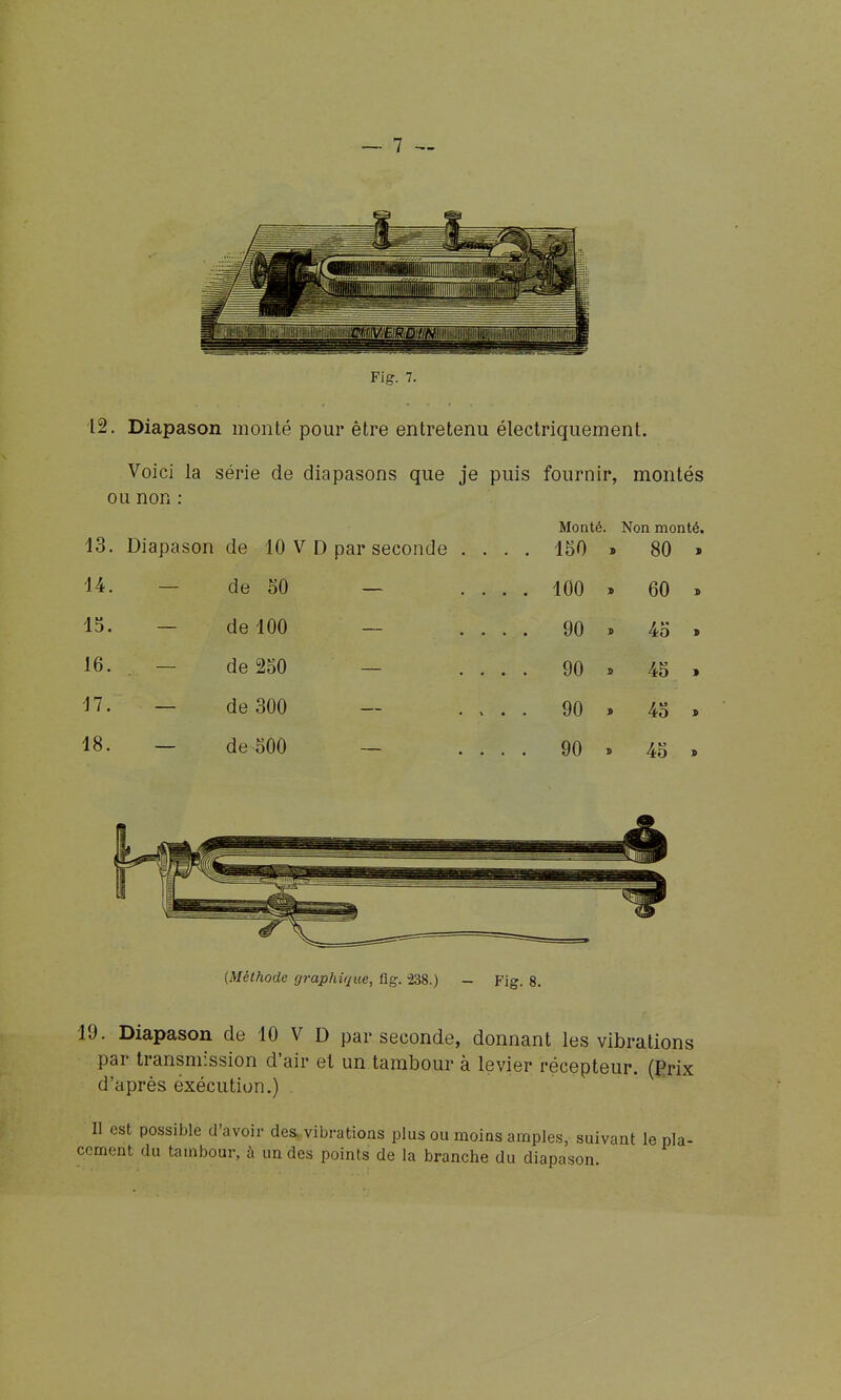 12. Diapason monté pour être entretenu électriquement. Voici la série de diapasons que je puis fournir, montés ou non : Monté. Non monté. 13. Diapason de 10 V D par seconde . . . . 150 > 80 14. de 50 — . . 100 » 60 15. de 100 — . . . . 90 45 > 16. de 250 — . . . . 90 45 > 17. de 300 — . . . . 90 > 4o 9 18. de 500 — . . . . 90 45 {Méthode graphique, fig. 238.) - Fig. 8. 19. Diapason de 10 V D par seconde, donnant les vibrations par transmission d'air et un tambour à levier récepteur. (Erix d'après exécution.) 11 est possible d'avoir des..vibratiens plus ou moins amples, suivant le pla- cement du tambour, à un des points de la branche du diapason.