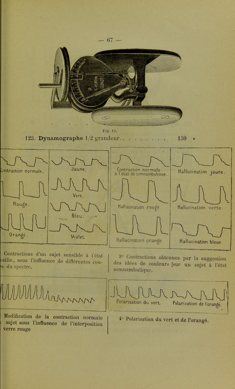 Fig;. 13. 123. Dynamographe 1/2 grandeur. 130 . Contraction normale a l'état de somnambulisme. Hallucination jaune. Hallucination rou^e Hallucination orange Hallucination verte, Hallucination bleue. Contractions d'un sujet sensible à letat raille, sous l'influence de différentes cou- s du sj)cctre. 3° Contractions obtenues par la suggestion des idées de couleurs [sur un sujet à l'état somnambulique. Polarisation du vert. Polarisation de l'orantfé. Modification de la contraction normale i sujet sous l'influence de l'interposition verre rouge