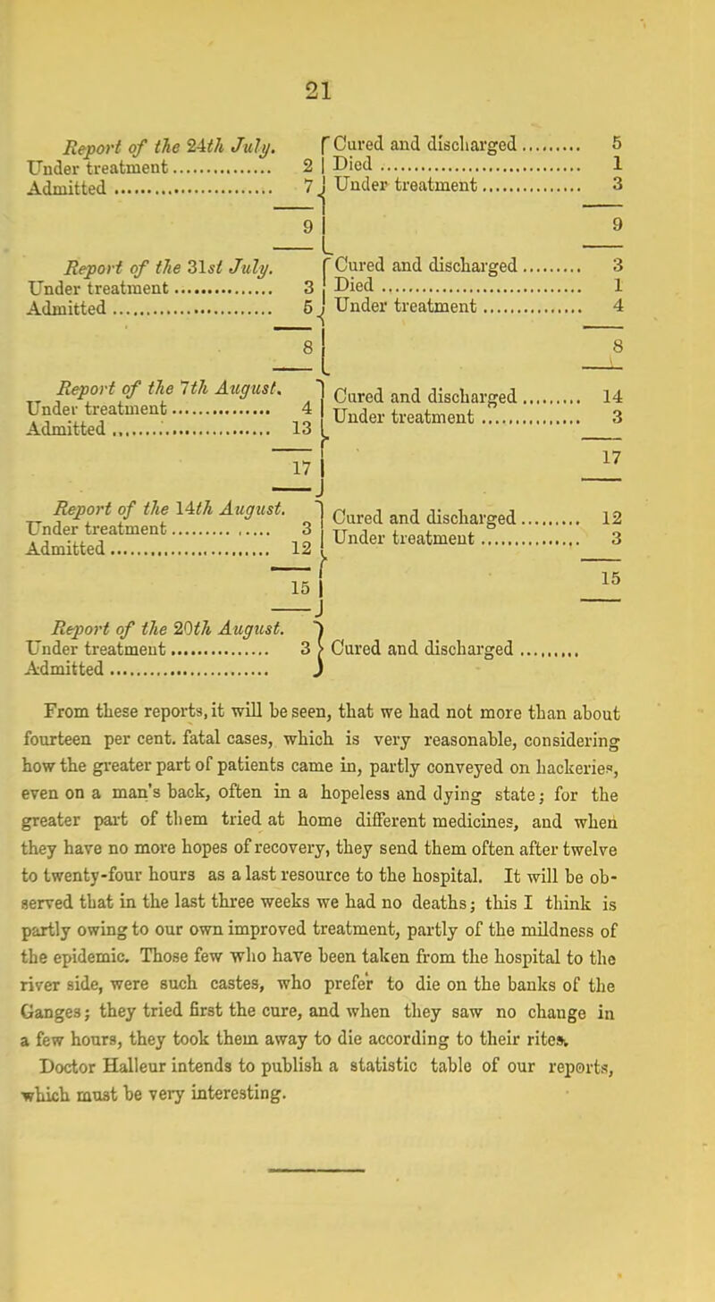 Report of the 24th July. Under treatment 2 Admitted *7 9 Report of the 31 st July. Under treatment 3 Admitted 5 8 Report of the 7th August. Under treatment 4 Admitted 13 17 Report of the 14</j August. Under treatment 3 Admitted 12 15 Report of the 20th August. Under treatment 3 Admitted Cured and discharged Died Under treatment Cured and discharged Died Under treatment 8 Cured and discharged 14 Under treatment 3 17 Cured and discharged 12 Under treatment 3 15 Cured and discharged From these reports, it will be seen, that we had not more than about fourteen per cent, fatal cases, which is very reasonable, considering how the greater part of patients came in, partly conveyed on hackeries, even on a man’s back, often in a hopeless and dying state; for the greater part of them tried at home different medicines, and when they have no more hopes of recovery, they send them often after twelve to twenty-four hours as a last resource to the hospital. It will be ob- served that in the last three weeks we had no deaths; this I think is partly owing to our own improved treatment, partly of the mildness of the epidemic. Those few who have been taken from the hospital to the river side, were such castes, who prefer to die on the banks of the Ganges; they tried first the cure, and when they saw no change in a few hours, they took them away to die according to their rites. Doctor Halleur intends to publish a statistic table of our reports, which must be very interesting. W i I COHOl