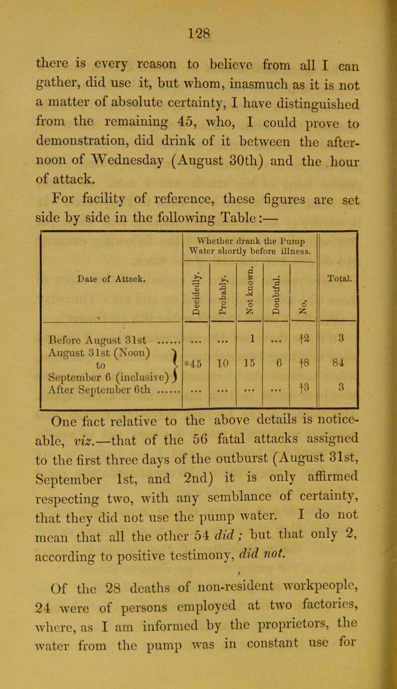 there is every reason to believe from all I can gather, did use it, but whom, inasmuch as it is not a matter of absolute certainty, I have distinguished from the remaining 45, who, I could prove to demonstration, did drink of it between the after- noon of Wednesday (August 30th) and the hour of attack. For facility of reference, these figures are set side by side in the following Table:— Whether drank the Pump Water shortly before illness. Date of Attack. ♦ Decidedly. Probably. Not known. Doubtful. o jz; Total. Before August 31st ... 1 ta 3 August 31st (Noon) to V *45 10 15 6 f8 84 September G (inclusive) ) After September Gtli ... ... ... ... +8 3 One fact relative to the above details is notice- able, viz.—that of the 56 fatal attacks assigned to the first three days of the outburst (August 31st, September 1st, and 2nd) it is only affirmed respecting two, with any semblance of certainty, that they did not use the pump water. I do not mean that all the other 54 did; but that only 2, according to positive testimony, did not. I Of the 28 deaths of non-resident workpeople, 24 were of persons employed at two factoiies, where, as I am informed by the proprietors, the water from the pump was in constant use for