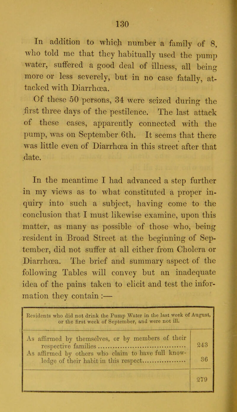 In addition to which number a family of 8, who told me that they habitually used the pump watei, suffered a good deal of illness, all being more or less severely, but in no case fatally, at- tacked with Diarrhoea. Of these 50 persons, 34 were seized during the .first three days of the pestilence. The last attack of these cases, apparently connected with the pump, was on September 6th. It seems that there was little even of Diarrhoea in this street after that date. In the meantime I had advanced a step further in my views as to what constituted a proper in- quiry into such a subject, having come to the conclusion that I must likewise examine, upon this matter, as many as possible of those who, being resident in Broad Street at the beginning of Sep- tember, did not suffer at all either from Cholera or Diarrhoea. The brief and summary aspect of the following Tables will convey but an inadequate idea of the pains taken to elicit and test the infor- mation they contain :— Residents who did not drink the Puuip Water in the last week of August, or the first week of September, and were not ill. As affirmed by themselves, or by members of their rpsnpntivp. fnmilips 243 3G As affirmed by others who claim to have full know- ledge of their habit in this respect 279