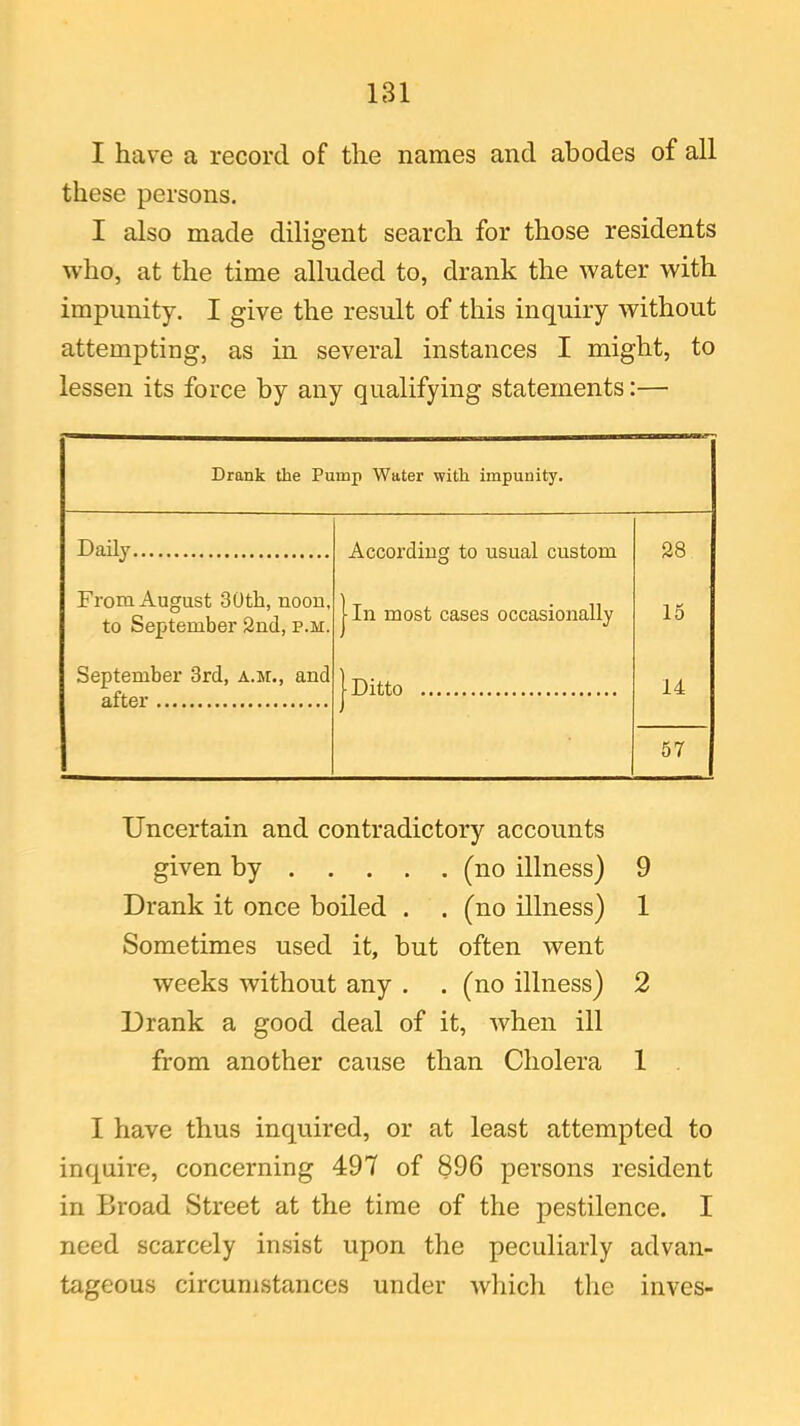 I have a record of the names and abodes of all these persons. I also made diligent search for those residents who, at the time alluded to, drank the water with impunity. I give the result of this inquiry without attempting, as in several instances I might, to lessen its force by any qualifying statements:— Drank the Pump Water with impunity. Daily From August 30th, noon, to September 2nd, p.m. September 3rd, a.m., and after According to usual custom jin most cases occasionally | Ditto 28 15 14 57 Uncertain and contradictory accounts given by . . . . (no illness) 9 Drank it once boiled . . (no illness) 1 Sometimes used it, but often went weeks without any . . (no illness) 2 Drank a good deal of it, when ill from another cause than Cholera 1 I have thus inquired, or at least attempted to inquire, concerning 497 of 896 persons resident in Broad Street at the time of the pestilence. I need scarcely insist upon the peculiarly advan- tageous circumstances under which the inves-