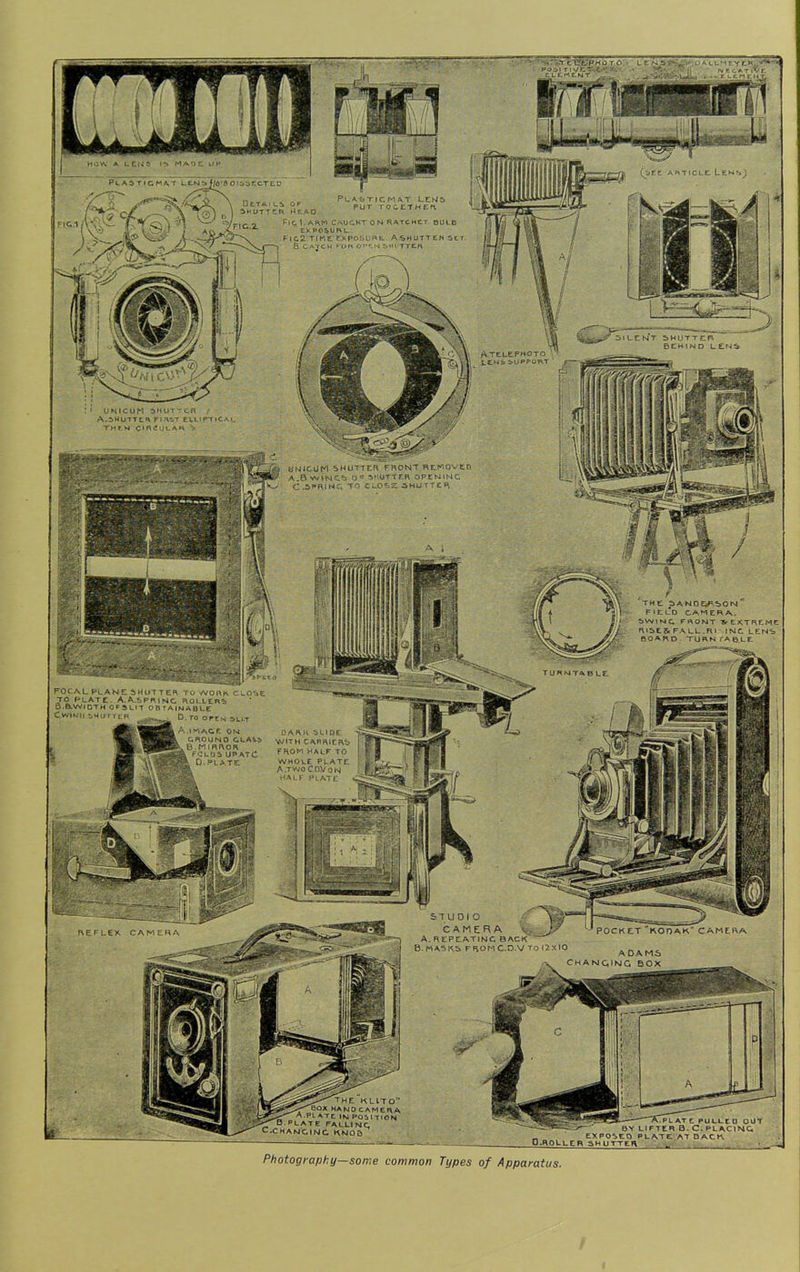 C PUI.I.CD OUT - - BY LIFTED B. C. PLACIMC. EXPOStO PLATE AT QACn O.ROLLtR aHUTTCn .'^-.-ui. : Photography—some common Types of Apparatus. I