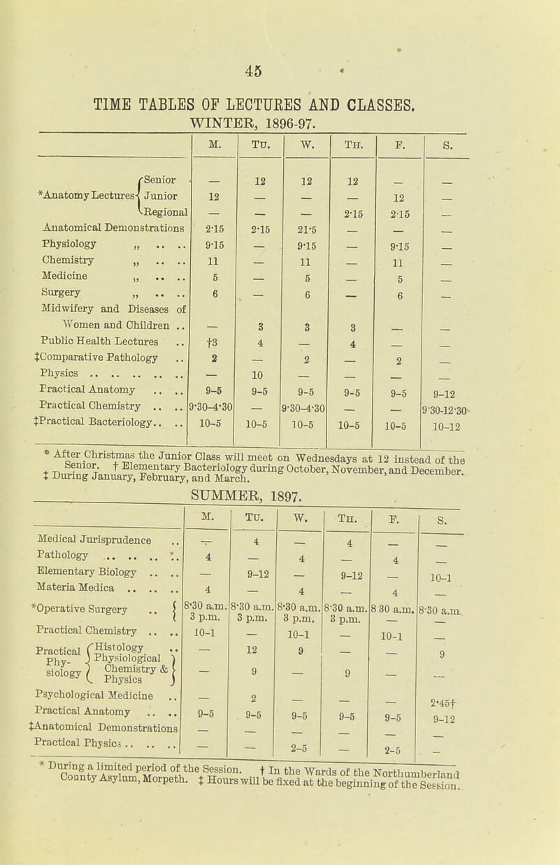 TIME TABLES OF LEGTUEES AND CLASSES. WINTER, 1896-97. M. rSenior *AnatomyLectures-| Junior ^Eegional Anatomical Demonstrations Physiology „ Chemistry „ Medicine „ Surgery „ Midwifery and Diseases of Women and Children Public Health Lectures tComparative Pathology Physics Practical Anatomy .. ,. 9-5 Practical Chemistry .. .. 9'30-4'30 tPractical Bacteriology.. .. 10-5 13 2-15 9-15 11 5 6 t3 2 TU. 12 2-15 W. 3 4 10 9-5 10-5 12 21-5 9-15 11 5 6 Th. 12 2-15 9-5 9-30-4-30 10-5 9-5 10-5 P. 12 215 9-15 11 5 6 9-5 10-5 S. 9- 12 9-30-12-30 10- 12 » After Christmas the Junior Class will meet on Wednesdays at 12 instead of the t rin^i^L To ^lementai-y Bacteriology dui-ing October, November, and December, t Durmg January, February, and March. ^ui-i. SUMMER, 1897. Medical Jurisprudence Pathology •., Elementary Biology .. .. Materia Medica *Operative Surgery .. | Practical Chemistry .. .. Practical (Histology. .. Phy- J i^nys^wlogical ) Psychological Medicine Practical Anatomy .. .. tAnatomical Demonstrations Practical Physicj M. TU. W. Th. P. S. 4 4 4 4 4 9-12 9-12 10-1 4 4 4 8-30 a.m. 3 p.m. 8-30 a.m. 3 p.m. 8-30 a.m. 3 p.m. 8-30 a.m. 3 p.m. 8 30 a.m. 8-30 a.m 10-1 10-1 10-1 12 9 9 9 9 9-5 2 9-5 9-5 9-5 9-5 2-45t 9-12 2-5 2-5