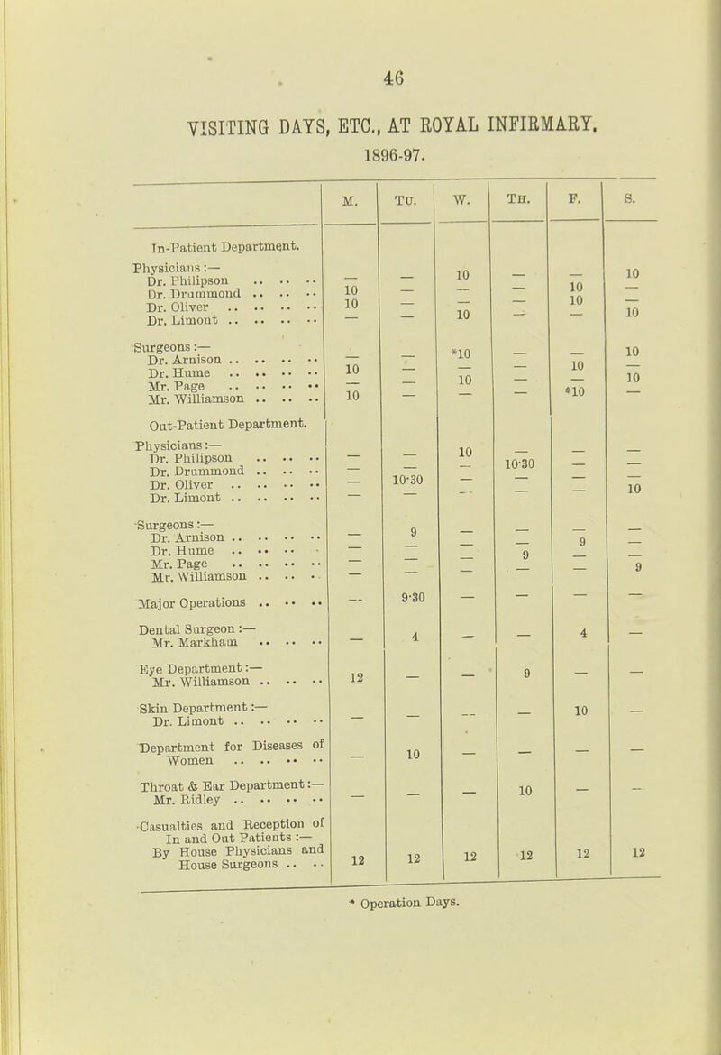 VISITING DAYS, ETC., AT ROYAL INFIRMARY. 1896-97. M. TU. W. TH. P. S. Tn-Patient Department. Physicians:— 10 10 — 10 10 — 122 1 10 10 Surgeons :— 10 10 — ISIS — 10 «10 10 10 Oat-Patient Department. Physicians:— — — lO'SO 10 lO'SO — — — 10 Snrgeons :— Mr. Williamson — — 9 — g 9 — 9 9-30 Dental Surgeon :— 4 4 Eye Department:— 12 9 — OJiin UtjpilL UlUCU U . 10 Department for Diseases of 10 Throat & Bar Department :— 10 •Casualties and Reception of In and Out Patients :— By House Physicians and House Surgeons .. .. 12 12 12 12 12 12 * Operation Days.