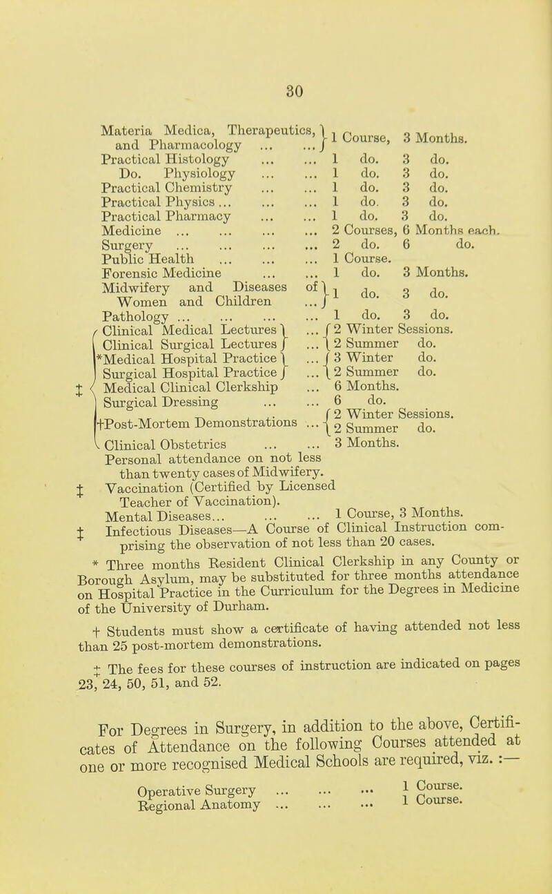 t Materia Medica, Therapeutics, \ and Pharmacology ... .../ Practical Histology Do. Physiology Practical Chemistry Practical Physics ... Practical Pharmacy Medicine Surgery Public Health Forensic Medicine Midwifery and Diseases Women and Children Pathology Clinical Medical Lectures'! Clinical Surgical Lectures J 'Medical Hospital Practice \ Surgical Hospital Practice J ' Medical Clinical Clerkship Surgical Dressing +Post-Mortem Demonstrations 1 Course, do. do. do. do. do. 3 Months. do. do. do. do. do. 2 Courses, 6 Months each. .°'} :::{ do. Course, do. do. do. 6 do. 3 Months. 3 do. 1 do. 3 do. 2 Winter Sessions. 2 3 2 do. do. do. { Summer Winter Summer 6 Months. 6 do. 2 Winter Sessions. 2 Summer do. 3 Months. V Clinical Obstetrics Personal attendance on not less than twenty cases of Midwifery. Vaccination (Certified by Licensed Teacher of Vaccination). Mental Diseases... 1 Course, 3 Months. Infectious Diseases—A Course of Clinical Instruction com- prising the observation of not less than 20 cases. * Three months Resident Clinical Clerkship in any County or Borough Asylum, may be substituted for three months attendance on Hospital Practice in the Curriculum for the Degrees m Medicine of the University of Durham. + Students must show a certificate of having attended not less than 25 post-mortem demonstrations. + The fees for these courses of instruction are indicated on pages 23^24, 50, 51, and 52. For Decrees in Surgery, in addition to the above, Certifi- cates of Attendance on the following Courses attended at one or more recognised Medical Schools are required, viz. :— Operative Surgery 1 Course. Regional Anatomy 1 bourse.