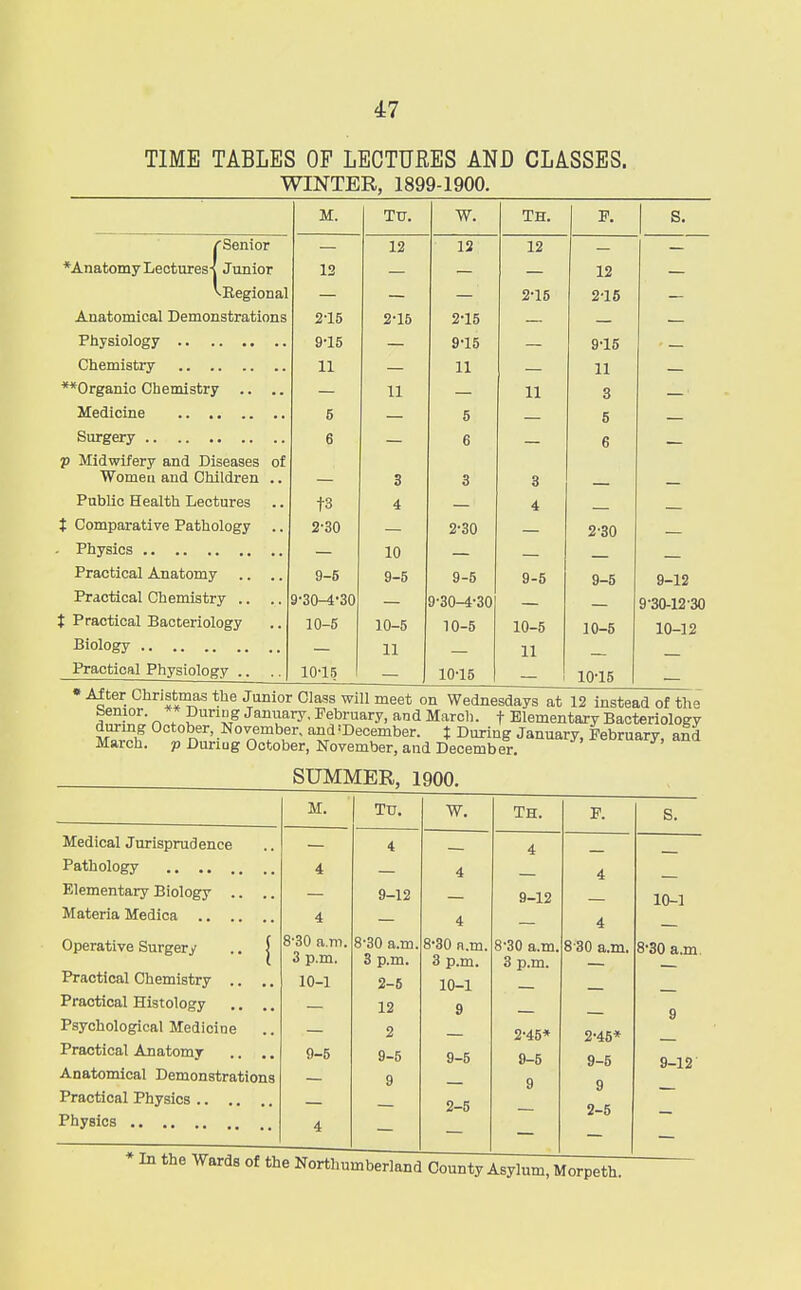 TIME TABLES OF LECTURES AND CLASSES. WINTER, 1899-1900. C Senior *Anatomy Lectures-! Junior ^Regional Anatomical Demonstrations Physiology Chemistry **Organic Chemistry .. Medicine Surgery p Midwifery and Diseases of Women and Children .. Public Health Lectures .. t Comparative Pathology .. - Physics Practical Anatomy Practical Chemistry .. % Practical Bacteriology Biology Practical Physiology .. M. 12 2-15 9-15 11 5 6 ts 2-30 9-5 9-30-4-30 10-5 10-15 Tu. 12 2-15 11 3 4 10 9-5 10-5 11 W. 12 2-15 9-15 11 5 6 2-30 9-5 9-30-4-30 10-5 TH. — 10-15 12 2-15 11 9-5 10-5 11 12 2-15 9-15 11 3 5 6 2-30 9-5 10-5 — i 10-15 9- 12 9-30-12-30 10- 12 After Christmas the Junior Class will meet on Wednesdays at 12 instead of the Senior. ** Dunng January. February, and March. f Elementary Bacteriology 0ct0^er'. oyember, and 'December, t During January, February, and March, p During October, November, and December. SUMMER, 1900 Medical Jurisprudence Pathology Elementary Biology . Materia Medica Operative Surgery .. j Practical Chemistry .. Practical Histology .. Psychological Medicine Practical Anatomy .. Anatomical Demonstrations Practical Physics Physics M. Tu. W. TH. P. S. 4 4 4 4 4 9-12 9-12 10-1 4 4 4 8-30 a.m. 8-30 a.m. 8-30 a.m. 8-30 a.m. 8 30 a.m. 8-30 a.m 3 p.m. 3 p.m. 3 p.m. 3 p.m. 10-1 2-5 10-1 12 9 9 2 2-45* 2-45* 9-5 9-5 9-5 9-5 9-5 9-12 9 9 9 2-5 2-5 4 * In the Wards of the Northumberland County Asylum, Morpeth