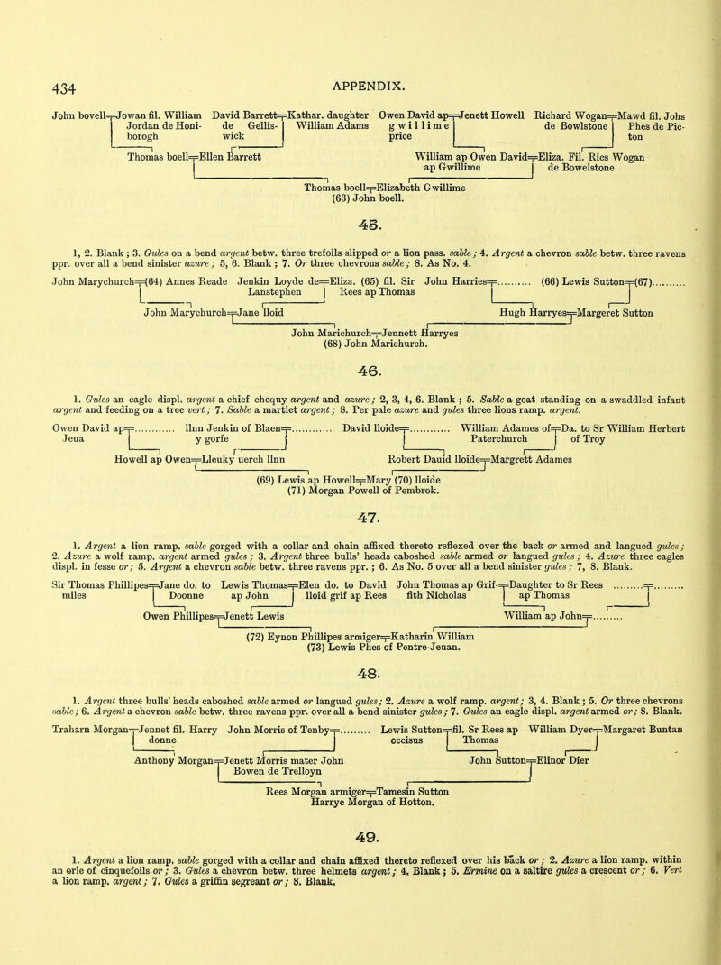 John bovell=f=Jowan fil. William David Barrett=y=Kathar. daughter Owen David ap=i=Jenett Howell Richard Wogan=T=Mawd fil. Johs Jordan de Honi- de Gellis- I William Adams g w i 11 i m e borogh wick | price r' de Bowlstone Phes de Pic- ton Thomas boell=pEllen Barrett William ap Owen David=T=Eliza. Fil. Rics Wogan ap Gwillime de Bowelstone 1 , , 1 Thomas boell=f=Elizabeth Gwillime (63) John boell. 45. 1, 2. Blank ; 3. Oules on a bend argent betw. three trefoils slipped or a lion pass, sable; 4. Argent a chevron sahle betw. three ravens ppr. over all a bend sinister azure ; 5, 6. Blank ; 7. Or three chevrons sable ; 8. As No. 4. John Marychurch=p(64) Annes Reade Jenkin Loyde de=j=Eliza. (65) fil. Sir John Harries=j= (66) Lewis Sutton=T=(67) I Lanstephen I Rees ap Thomas | L , ^ , I , John Marychurch=f=Jane Uoid Hugh Harryes=j=Margeret Sutton John Marichurch=y=Jennett Harryes (68) John Marichurch. 46. 1. Gules an eagle displ. argent a chief chequy argent and azure; 2, 3, 4, 6. Blank ; 5. Sable a goat standing on a swaddled infant argent and feeding on a tree vert; 7. Sable a martlet argent; 8. Per pale azure and gules three lions ramp, argent. Owen David ap=j= linn Jenkin of Blaen=i= David lloide=f= William Adames of=pDa. to Sr William Herbert Jeua y gorfe j j Paterchurch | of Troy 1 r ' 1 I ' Howell ap Owen=T=Lleuky uerch linn Robert Dauid lloide=j=Margrett Adames (69) Lewis ap Howell=j=Mary (70) lloide (71) Morgan Powell of Pembrok. 47. 1. Argent a lion ramp, sable gorged with a collar and chain afBxed thereto reflexed over the back or armed and langued gules; 2. Azure a wolf ramp, argent armed gules ; 3. Argent three bulls' heads caboshed sable armed or langued gules ; 4. Azure three eagles displ. in fesse or; 5. Argent a chevron sable betw. three ravens ppr.; 6. As No. 5 over all a bend sinister gules; 7, 8. Blank. Sir Thomas Phillipes=T=Jane do. to Lewis Thomas=pElen do. to David John Thomas ap Grif-=T=Daughter to Sr Rees miles I Doonne ap John j Uoid grif ap Rees fith Nicholas | ap Thomas I ^- Owen PhillipeSyJenett Lewis William ap John=^. 1 I (72) Eynon Phillipes armiger=f=Katharin William (73) Lewis Phes of Pentre-Jeuan. 48. 1. Argent three bulls' heads caboshed sable armed or langued gules; 2. Azure a wolf ramp, argent; 3, 4. Blank ; 5. Or three chevrons sable; 6. Argent a chevron sable betw. three ravens ppr. over all a bend sinister gules ; 7. Gules an eagle displ. argent armed or; 8. Blank. Traharn Morgan=j=Jennet fil. Harry John Morris of Tenby=f= Lewis Sutton=i=fil. Sr Rees ap William Dyer=y=Margaret Buntan I donne I occisus Thomas 1 I ^ , 1 ' I , ^ Anthony Morgan=j=Jenett Morris mater John John Sutton=|=Elinor Dier Bowen de Trelloyn j 1 1 Rees Morgan armiger=f=Tamesin Sutton Harrye Morgan of Hotton. 49. 1. Argent a lion ramp, sable gorged with a collar and chain afBxed thereto reflexed over his back or ; 2, Azure a lion ramp, within an orle of cinquefoils or; 3. Gules a chevron betw. three helmets argent; 4, Blank; 5. Ermine on a aaltire gules a crescent or; 6. Vert a lion ramp. argerU; 7. Guks a griffin segreant or; 8, Blank,