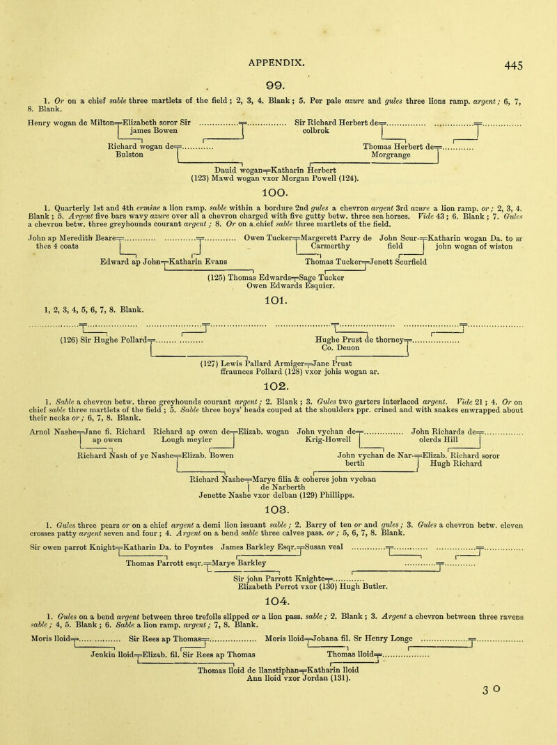 .99. 1. Or on a chief sa&Ze three martlets of the field; 2, 3, 4. Blank; 5. Per pale azure and gules three lions ramp, argent; 6, 7, 8. Blank. Henry wogan de Milton=^=Elizabeth soror Sir =i= Sir Richard Herbert de=p ^ james Bowen 1 colbrok j — —I I ' 1 I Richard wogan de=|= Thomas Herbert de=f= Bulston I Morgrange | Dauid wogan=f=Katharin Herbert (123) Mawd wogan vxor Morgan Powell (124). 100. 1. Quarterly 1st and 4th ermine a lion ramp, sable within a bordure 2nd gules a chevron argent 3rd azure a lion ramp, or; 2, 3, 4. Blank ; 5. Argent five bars wavy azure over all a chevron charged with five gutty betw. three sea horses. Vide 43 ; 6. Blank ; 7. Ouk» a chevron betw. three greyhounds courant argent ; 8. Or on a chief sable three martlets of the field. .John ap Meredith Beare=p =f= Owen Tucker=j=Margerett Parry de John Scur-=j=Katharin wogan Da. to sr thes 4 coats j . Carmerthy field j John wogan of wiston I , I , , > Edward ap Jobn=f=Katharin Evans Thomas Tucker=i=Jenett Scurfield 1 , , 1 (125) Thomas Edwards=f=Sage Tucker Owen Edwards Esquier. 1, 2, ,3, 4, 5, 6, 7, 8. Blank, 101. (126) Sir Hughe Pollard=j= Hughe Prust de thorney=p Co. Deuon | 1 I ' (127) Lewis Pallard Armiger=i=Jane Prust ffraunces Pollard (128) vxor johis wogan ar. 102. 1. Sable a chevron betw. three greyhounds courant argent; 2. Blank ; 3. Gules two garters interlaced argent. Vide 21; 4. Or on chief sable three martlets of the field ; 5. Sable three boys' heads couped at the shoulders ppr. crined and with snakes enwrapped about their necks or ; 6, 7, 8. Blank. Arnol Nashe=f=Jane fi. Richard Richard ap owen de=pElizab. wogan John vychan de=j= John Richards de— I ap owen Lough meyler j Krig-Howell |^ olerds Hill j 1—' 1 Richard Nash of ye Nashe=f=Elizab. Bowen John vychan de Nar-=f=Elizab. Richard soror I berth j Hugh Richard 1 , ^ 1 Richard Nashe—Marye filia & coheres john vychan I de Narberth Jenette Nashe vxor delban (129) Phillipps. 103. 1. Gules three pears or on a chief argent a demi lion issuant sable; 2. Barry of ten or and gules; 3. Gules a chevron betw. eleven crosses patty argent seven and four; 4. Argent on a bend sable three calves pass, or; 5, 6, 7, 8. Blank. Sir owen parrot Knight=j=Katharin Da. to Poyntes James Barkley Esqr.=pSusan veal =y= == ' -, r ' ' 1 r ' Thomas Parrott esqr.=f=Marye Barkley =p Sir john Parrott Knighte=T= Elizabeth Perrot vxor (130) Hugh Butler. 104. 1. Gules on a bend argent between three trefoils slipped or a lion pass, sable; 2. Blank ; 3. Argent a chevron between three ravens sable ; 4, 5. Blank ; 6. Sable a lion ramp, argent; 7, 8. Blank. Moris lloid=f= Sir Rees ap Thomas=p Moris Uoid^pTohana fil. Sr Henry Longe =p Jenkia lloid=pElizab. fil. Sir Rees ap Thomas Thomas lloid= J 3 o I , , 1 Thomas lloid de llanstiphan=j=Katharin Uoid Ann lloid vxor Jordan (131).
