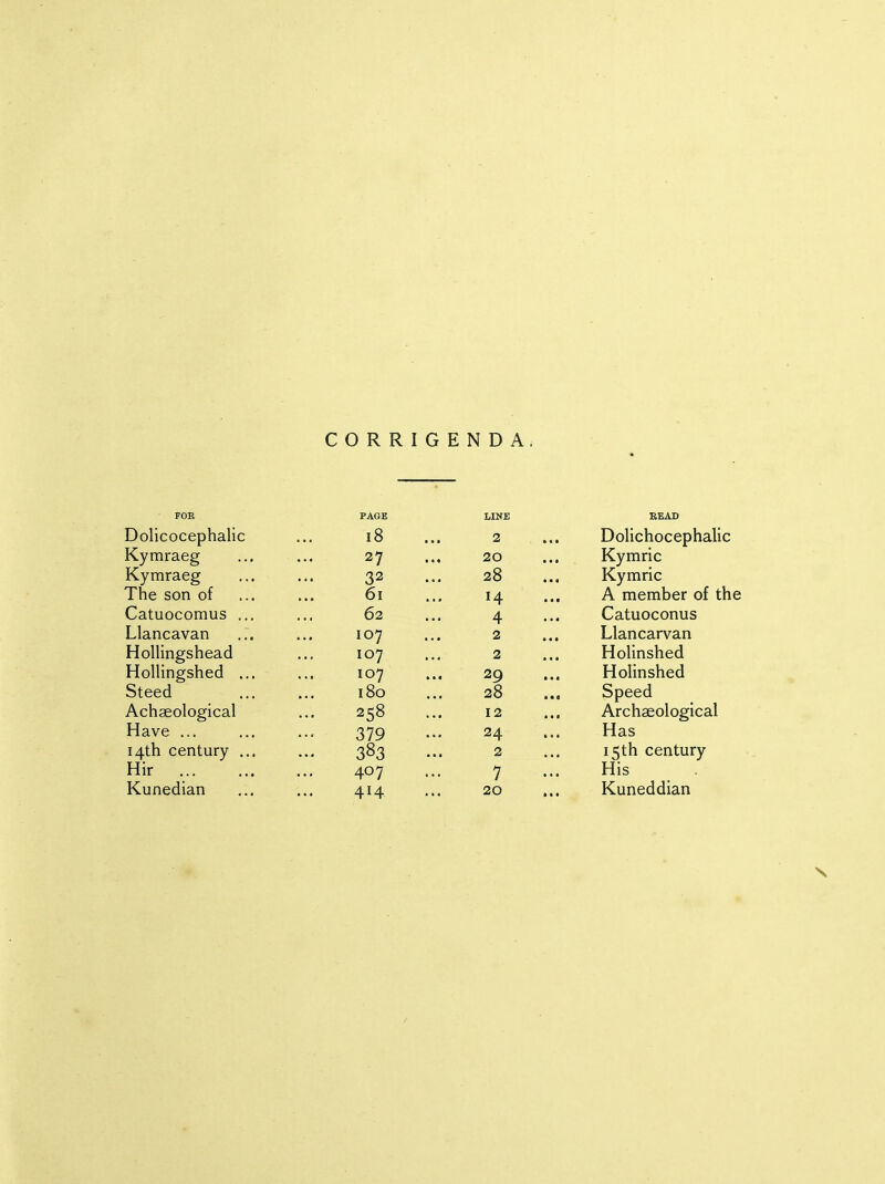 CORRIGENDA. FOR PAGE Dolicocephalic ... i8 Kymraeg ... ... 27 Kymraeg ... ... 32 The son of ... ... 61 Catuocomus ... ... 62 Llancavan ... ... 107 HoUingshead ... 107 HoUingshed ... ... 107 Steed ... ... 180 Achaeological ... 258 Have ... ... ... 379 14th century ... ... 383 Hir ... ... ... 407 Kunedian ... ... 414 LINE READ 2 ... Dolichocephalic 20 ... Kymric 28 ... Kymric 14 ... A member of th 4 ... Catuoconus 2 ... Llancarvan 2 ... Holinshed 29 ... HoHnshed 28 ... Speed 12 ... Archaeological 24 ... Has 2 ... 15th century 7 ... His 20 ... Kuneddian