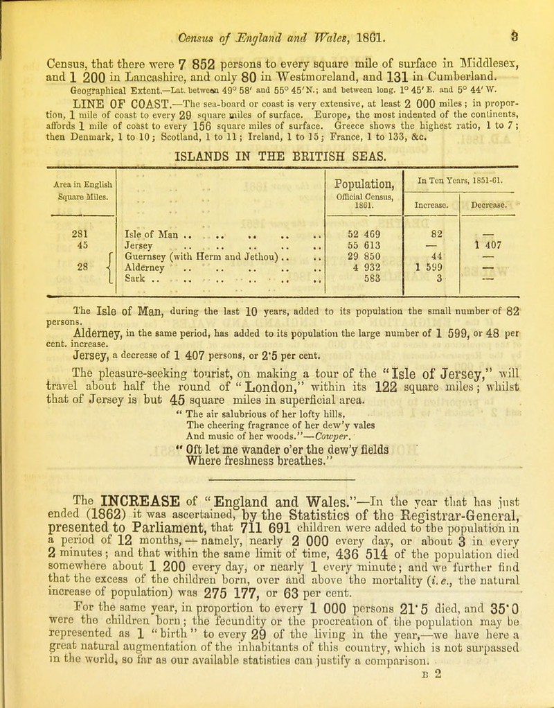 6 Census, that there were 7 852 persons to every square mile of surface in Middlesex, and 1 200 ill Lancashire, and only 80 in Westmoreland, and 131 in Cumberland. Geographical Extent—Lat. betwewi 49° 58' and 55°45'N.; and between long. 1°45'E. and 5° 44'W. LINE OF COAST.—The sea-board or coast is very extensive, at least 2 000 miles ; in propor- tion, 1 mile of coast to every 29 square miles of surface. Europe, the most indented of the conlinents, aftbrds 1 mile of coast to every 156 square miles of surface. Greece shows the highest ratio, 1 to 7 ; then Deumarkj 1 to 10; Scotland, 1 to 11; Ireland, 1 to 15 j France, 1 to 133, &c. ISLANDS IN THE BRITISH SEAS. Area in English Population, In Ten Years, 1851-01. Square Miles. Official Census, 1861. Increase. Decrease. 231 45 28 j Jersey ..... .. .. .. Guernsey (with Herni and Jethou) .. ,, Alderney .. .. .. .. .. 52 469 65 613 29 850 4 932 583 82 44 1 599 3 1 407 The Isle of Man, during the last 10 years, added to its population the small number of 82 persons. Alderney, in the same period, has added to its population the large number of 1 599, oi 48 per cent, increase. Jersey, a decrease of 1 407 persons, or 2'5 per cent. The pleasure-seeking to'irist, on making a tour of the Isle of Jersey, will travel about half the round of  London, within its 122 square miles ; whilst that of Jersey is but 45 square miles in superficial area.  The air salubrious of her lofty hills, The cheering fragrance of her dew'y vales And music of her woods.—Cowper.  Oft let me wander o'er the dew'y fields Where freshness breathes. The INCREASE of  England and Wales.—In the year that has just ended (1862) it was ascertained, by the Statistics of the Registrar-General, presented to Parliament, that 711 691 children were added to the population in a period of 12 months, — namely, nearly 2 000 every day, or about 3 in every 2 minutes ; and that within the same limit of time, 436 514 of the population died somewhere about 1 200 everyday, or nearly 1 every minute; and we further find that the excess of the children born, over and above the mortality (i. e., the natural increase of population) was 275 177, or 63 per cent. Por the same year, in proportion to every 1 000 persons 21' 5 died, and 35' 0 were the children born; the fecundity or the procreation of tlie population may be represented as 1 birth to every 29 of the living in the year,—we have here a great natural augmentation of the inhabitants of this country, which is not surpassed in the world, so far as our available statistics can justify a comparison.
