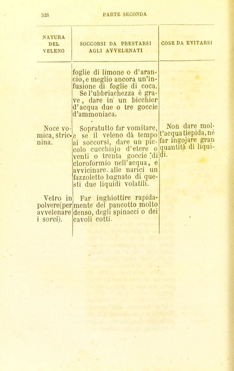 NATURA DEL VELENO Noce vo- mica, stric- nina. SOCCORSI DA PRESTARSI AGLI AVVELENATI foglie di limone o d'aran- cio, e meglio ancora un'in- fusione di foglie di coca. Se l'ubbriachezza è gra- ve , dare in un bicchier d'acqua due o tre goccie d'ammoniaca. Sopratutto far vomitare, se il veleno dà tempo ai soccorsi, dare un pic- colo cucchiajo d'Blere o venti 0 trenta goccie di cloroformio nell'acqua, e avvicinare, alle narici un fazzoletto bagnato di que- sti due liquidi volatili. Vetro in Far inghiottire rapida- polvere(per mente del pancotto molto avvelenare denso, degli spinacci o dei i sorci), cavoli cotti. COSE DA EVITARSI Non dare mol- t'acqua tiepida, nè far ingojare gran quantità di liqui- di.