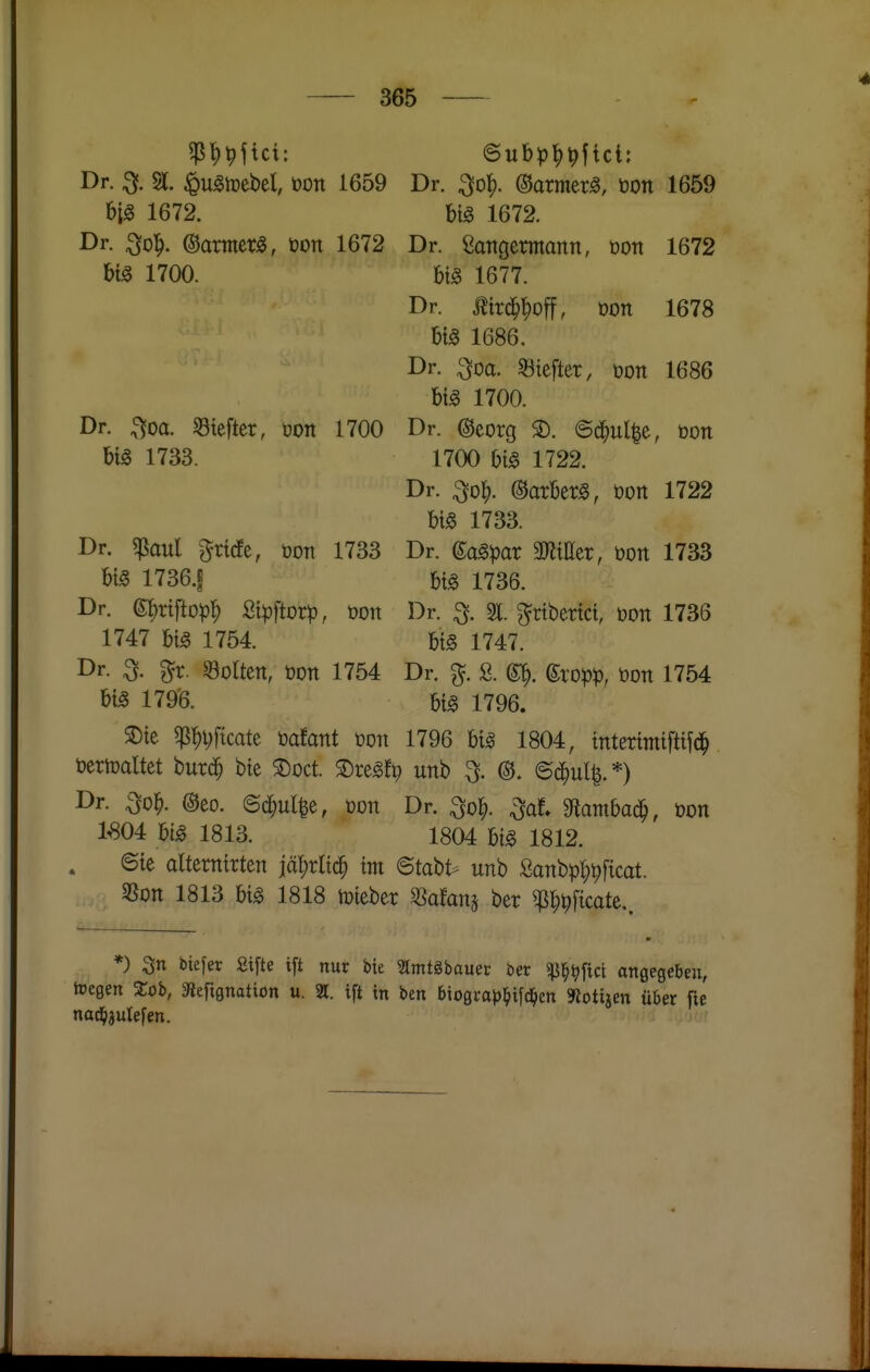 Dr. ^. Sl. ^u^toebel, üon 1659 Dr. ^ol). ©armer^, öon 1659 bi^ 1672. hi§. 1672. Dr. ^0^. ©ärmere, üon 1672 Dr. ßangemtann, üon 1672 1700. bt^ 1677. Dr. mx6)^o^, t>on 1678 m 1686. Dr. :3oa. tieftet, üon 1686 bt^ 1700. Dr. ^oa. Stefter, m 1700 Dr. @eorg S). ©(i^ul|e, üon big 1733. 1700 m 1722. Dr. ^0^. ©arberg, bort 1722 bt^ 1733. Dr. ^anl grtcfe, öott 1733 Dr. topar 3«taer, üon 1733 ^tg 1736.f bB 1736. Dr. e^rtftop^ ßtpftorp, üon Dr. ^. % ^rtbertct, üon 1736 1747 1754. hi§> 1747. Dr. a ^r. Sölten, üon 1754 Dr. %. ß. e^. ßropp, üon 1754 179'6. bB 1796. 5Die ^'^vftcate üafant üon 1796 Uä 1804, mtertmtftifd^ üertoaltet burd^ bte ®oct. ©re^fp unb % ©c^ul|.*) Dr. ^0^. @eo. ©(^ul|e, üon Dr. ^o^. ^at Mamba^, üon 1-804 hi^ 1813. 1804 bi^ 1812. ©te alterntrten iäl)xn^ im etaOU unb Sanbpt;^ficat. SSon 1813 m 1818 ipteber «afanj ber ^|)^ficate.. *) 3n biefer Sifte ift nur bte Slmtgbauet ber ^^^fict angegeben, toegen Sob, 3flefignation u. 21. ift in ben bxoQvapf)i^ä)m «otijen über fie nad^jutefen.