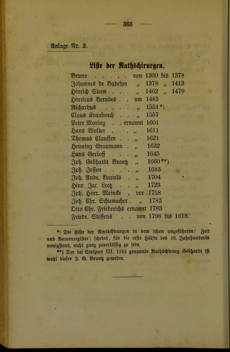 Slnlage 5Rr. 2. 33runo öon 1360 big 1378 tt 1378 „ ^Inrid^ 6teen . . . n 1462 „ ^mricu^ Sembeä . . um 1483 9li(^arbu§ .... ff 1551*) ^lau^ ^ranborc^ . . n 1557 ^etet 3J?oriTtg . . ernannt 1601 ^ang 2ßolter . . . n 1611 ^oma^ etauffen . . n 1621 Penning ©raumann . n 1632 ^an§> @erloff . . . II 1645 ^0^. ©eb^atbt Sran^ II 1660**) ^oi Men .... II 1683 i^o^. 2lnbr. ^axtiU . II 1704 iQint. :3ac. See| . . n 1723 ;^^o^. i^wr. 3Jlem(fe ♦ 1758 II 1783 Otto ^x. ^rteberi(J^^ ernannt 1783 griebr. ©teffen^ . . öon 1798 U§, 1818. *) S)ie fiijle ber SlmtSd^iruröen in bem fd^on angefül^rten: 3cit unb 3l«menregifter: jd^eint, für bie erfte ^älfte beä 16. Sal^rl^unbcttg iDcntöftenS, nic^t ganj aubertäffig ju fein. **) 2)er bei ©telaner III. 1183 genannte 3latl^gd^irurg ©eb^arbt ijl too^l biefer 3. ©. SSran^ getoefen.