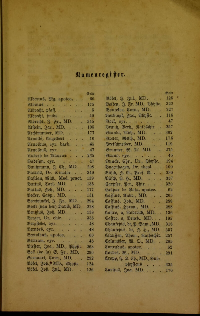 9lamenregifter. Seite mibettug, ajig. apotec. . . 60 ailbinug 175 2l(6re(^t, ^jfaff 5 mhxeäjt, fmibt .... 49 3nbrec^t, Si^-' MD. . 345 Sllftein, 3ac., MD. . . . 195 Slrd^imanber, MD. ... 177 2trno(bi, ©ngelfiert ... 16 2IrnoIbu§, cyr. barb. , . 45 2lrnotbu§, cyr 47 Mni) be mauxkv ... 235 Sabef^tt, cyr 47 Sau^mann, S^., MD. 298 Sartetg, Dr. «Senator . . 349 Softtan, mi^., Med. pract. 139 aSattug, SarL MD. . . 135 SBattug, ^0^., MD. ... 177 aSecfer, Sag))., MD. . . 131 SBeertüincfer, ^. gr., MD. . 294 Seefe (öan ber) SDabib, MD. 228 S3en^iu§, ^o^. MD. . . 138 aSerger, Dr. chir. ... 335 Sergftebe, cyr 48 SBernbeS, cyr, .... 48 Sertolbug, apotec. . . 60 aSertram, cyr 48 aSieftec, 3oa., MD., ^^^fic. 263 58oe (be la) @. g^r., MD. 296 SBoenaart, (5orn., MD. . . 292 md, So^.fMD., «p^i^fic. 124 58öfer, 3o^. Sulv MD. . 126 ©eile Söfel, 3Ju(., MD. . . 126 • Sotten, 3. %v. MD., sß^^fic. 322 a3outeIoe, ©orn., MD. . 227 Sorbingf, Sac, ^^\xc. . 116 SorJ, cyr 47 aSrau^, @erl^., 3flat^§c^tr. . 257 aSranbt, 3Jiicl^., MD. . . 302 Srelev, meiä)., MD. . . 17 6 aSretfc^neiber, MD. . . 119 Srunner, 2Ö. M. MD. . 275 SBruno, cyr 45 53un(fe, ^x., Dr., ^ß^^fic. 194 SBugenl^agen, Dr. theol. . 109 a3üf4 ®v $rof. (SJ. . . 330 33uf(^, «p. MD. ... 357 6ar^)jer, ^et., ©^it. ... 320 ©a§^)ar be (Sota, apotec. . 62 (Safftug, 2rnbr., MD. . . 205 (5aifiu§, ^0^., MD. . . 288 Safftug, |(t)ron., MD. . . 288 ©aftro, a, dlohmä), MD. . 136 ©aftro, a, a3eneb., MD. . 195 ©l;aufe|)tä, be,5p.@am.,MD. 318 (S^iaufe^jid, be, 3. MD. 357 ©lauffen, Sl^om., 3^atl^§d^tr. 257 eolum&iev, 3ß. D., MD. . 205 Sonrabug, apotec. ... 62 6orbe§, 3ß., MD. ... 291 |)^^ftcug ... 325 eurtiug, 30a. MD. . . . 176
