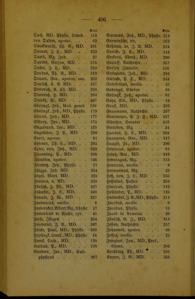 €citc 8cit£ 3)ac^, MD. 5ß§t>fic. Suneb. 119 ©armerä, 3o^., MD., «p^fafic. 214 i>on 2)alem, apotec. . . 62 ©arlüinfd^e, bie, .... 262 2)auc!iüartr;, db. MD. 231 ©el^ema, be, 3. 2t. MD. . 224 Saurer, 3. ö., MD. . . 223 ©eride, ^. MD. . . 344 3)at)ib, 3Jig. 5\ub. . . . 27 ®erfen§, (Sber^., MD. . . 200 2)at)ibg, ©erfon, MD. . . 316 ©etloff, ^ati)M)ix. . . . 257 2eder, <p., MD. . . 289 ©ecfon (jyamilie) . . . 316 S)euba§, %^). di., MD. . . 319 ©ertmann, ^ol^., MD. . . 289 2)eurer, ®eo., apotec. sen. 262 ©iefede, ^. 2)., MD. . . 344 2)eutfc^, (S. 21. MD. . . . 317 @obefribu0, medic. . , . 23 2)iebertd;, 2l(. g^. MD. . . 290 ©obonug, @tubar . . . 68 SDietertc^, §. MD. . . . 204 ©otingf, ^oi)., apotec. . . 61 Sresfi;, MD. . . . 347 ©ol;e, 2((b., MD., «ß^^fic. . 14 Gbelingf, ^o^., Med. pract. 139 ©raff, MD 233 ebeünqf, ^oh., MD., 5ßM)fic. 179 ©raumann, 9latpd^tr. . . 257 eierug, ^0^., MD. . . . 177 ©laSmei^er, «ß. ^, MD. 357 (g(ftor)), Soa., MD. . . . 175 ©üntl^er, ©enator . . . 333 @nga(enu§, £eo., MD. . . 135 ®ut(eben, 2)2g 24 (Sngeüeber, S., MD. . . 296 §acciu§, §. (£., MD. . . 292 (Söert, apotec 61 .§annaeu6, ©eo., MD. . . 317 ©^fener, Xi). d., MD. . . 292 §augfe, gr., MD. . . . 296 (Srter, üon, 5^ob., MD. . . 342 ,§enuicug, apotec. . , . 61 Syl'emming, 53., MD. . . 208 §einB, 2lnt., MD. . . . 316 (yknbfen, apotec. 146 §enniugu§, 3)lg. . . . 113 17 §enricu§, medic. . . . 8 §iüage, ^ob- MD. . . . 354 §ertTtannu§, 2)lg 23 5?ogeI, 2«art. MD. . . . 225 .t>e^, öon, 2. S, MD. . . 355 gonfeca, a, MD. . . . 233 §effeUu§, 5ßaftor . . . 255 %öxi\^, MD. . . 227 §inricu§, ^^»^fic. . . . 112 gräncfer, % MD. . . 340 ^oüänber, MD. . . . 135 grande, 3. 2ß., MD. . . 227 .§u§tvebe(,3.2l.,MD.,5ß^^fic. 211 g'rebericuS, medic, . . . 6 ^accbuS, medic 6 S?reberideg,2irbert,9Kg.,^'Bbfic. 17 Sacobug, 5ßT)l;fic 15 ^rebericug be 2Bal(e, cyr. 45 ^acob be 2trmenta . . . 26 ?Vrefe, ^sürgen 254 Sänifc^, ®. 3., MD. . . 315 grieberici, ^. 21., MD. . . 307 Reffen, dlat^)i<i)xx. . . . 257 gride, ^aut, MD., ^^t)ftc. 303 ^ol^anne§, apotec. . . . 60 grl;Ungf, 2amb., MD., ^^^fic. 16 ^offet, medic 23 gund, ©a]>., MD. . . . 130 Simgiug, ^oa., MD.,5ßrof., (S)a(bu§, 5ß., MD. . . . 138 ©^mn 200 @arber§, ^ac, MD., ©ub. ilerdring, %^., MD. * . . 231 287 i^erner, 3. ©., MD. . . 355