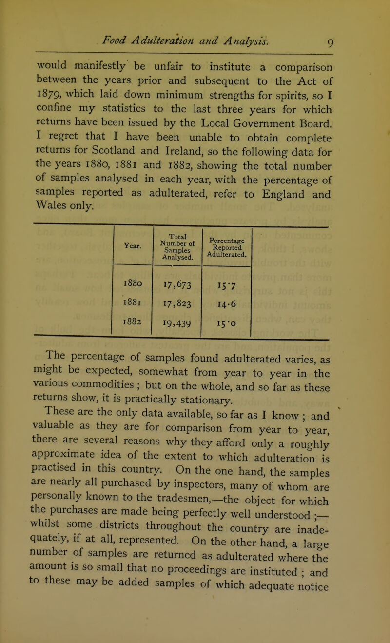 would manifestly be unfair to institute a comparison between the years prior and subsequent to the Act of 1879, which laid down minimum strengths for spirits, so I confine my statistics to the last three years for which returns have been issued by the Local Government Board. I regret that I have been unable to obtain complete returns for Scotland and Ireland, so the following data for the years 1880, 1881 and 1882, showing the total number of samples analysed in each year, with the percentage of samples reported as adulterated, refer to England and Wales only. Year. Total Number of Samples Analysed. Percentage Reported Adulterated. 1880 17,673 IS'7 1881 17,823 14-6 1882 19,439 i5'o The percentage of samples found adulterated varies, as might be expected, somewhat from year to year in the various commodities ; but on the whole, and so far as these returns show, it is practically stationary. These are the only data available, so far as I know ; and valuable as they are for comparison from year to year, there are several reasons why they afford only a roughly approximate idea of the extent to which adulteration is practised in this country. On the one hand, the samples are nearly all purchased by inspectors, many of whom are personally known to the tradesmen,—the object for which the purchases are made being perfectly well understood whilst some districts throughout the country are inade- quately, if at all, represented. On the other hand, a large number of samples are returned as adulterated where the amount is so small that no proceedings are instituted • and to these may be added samples of which adequate notice