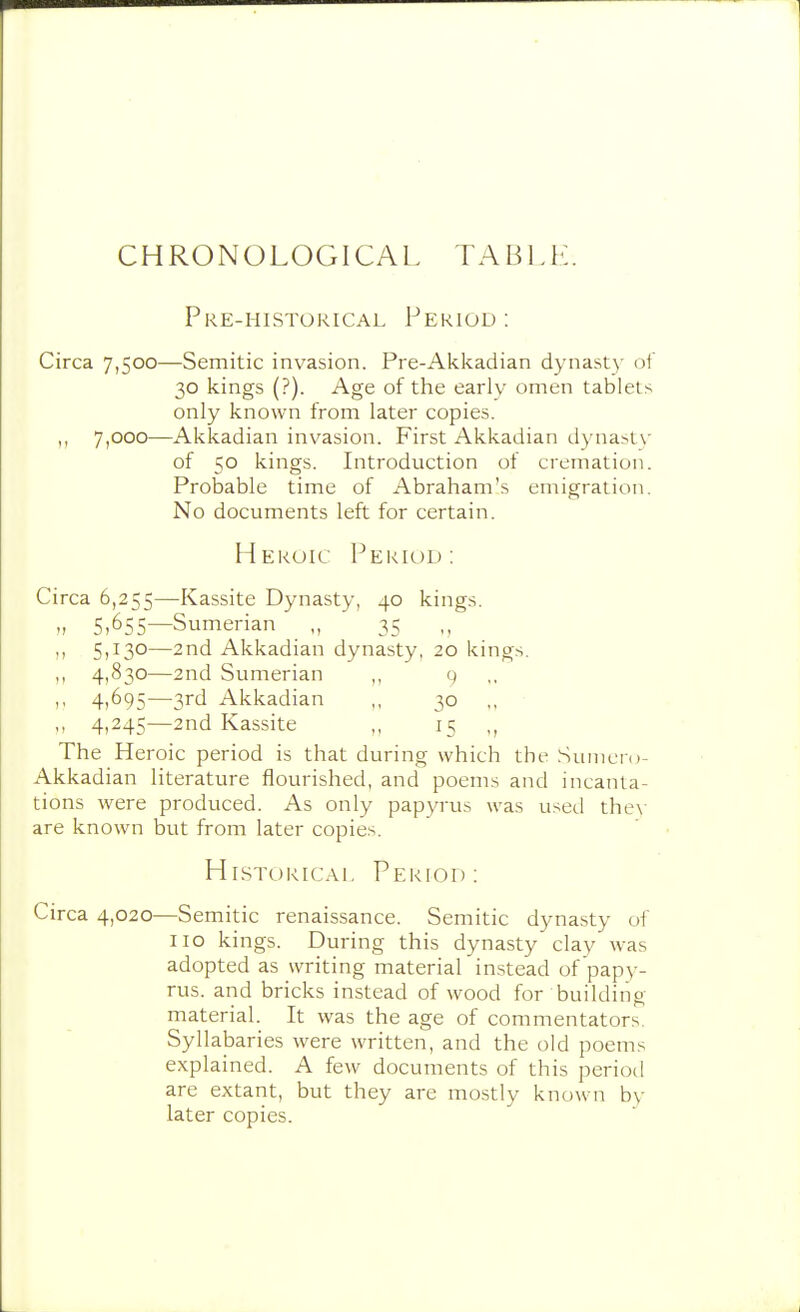 CHRONOLOGICAL TABLK. Pre-historical Period: Circa 7,500—Semitic invasion. Pre-Akkadian dynasty of 30 kings (?). Age of the early omen tablets only known from later copies. 7,000—Akkadian inv^asion. First Akkadian dynast\- of 50 kings. Introduction of cremation. Probable time of Abraham's emigration. No documents left for certain. Heroic Period: Circa 6,255—Kassite Dynasty, 40 kings. 'I 5,655—Sumerian _ „ 35 ,, Si^3°—2nd Akkadian dynasty, 20 kings. 4,830—2nd Sumerian ,, q 4,695—3rd Akkadian ,, 30 M 4,245—2nd Kassite ,, 15 The Heroic period is that during which the .Suniero- Akkadian literature flourished, and poems and incanta- tions were produced. As only papyrus was used thev are known but from later copies. Historical Period: Circa 4,020—Semitic renaissance. Semitic dynasty of 110 kings. During this dynasty clay was adopted as writing material instead of papy- rus, and bricks instead of wood for building material. It was the age of commentators. Syllabaries were written, and the old poems explained. A few documents of this period are extant, but they are mostly known by later copies.