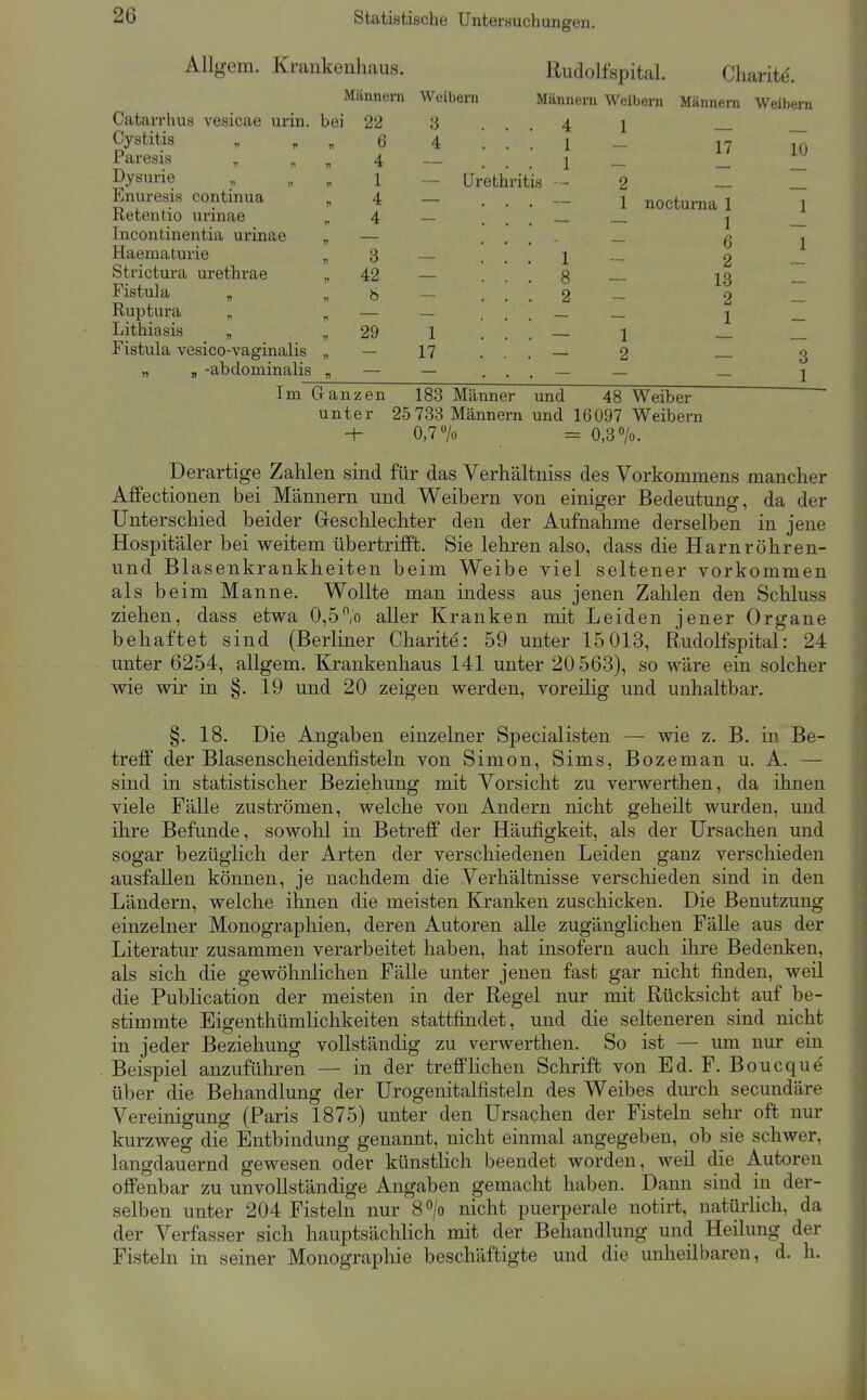 Allgem. Krankenhaus. Oatarrlms vesicae urin. bei 22 Cystitis n 6 raresis „ „ n 4 Dysurie 1 üinuresis contmua V 4 Retentio urinae r 4 Incontinentia urinae n XXiXiKlSlllcbbML X\i Q 0 Strictura urethrae 42 Fistula „ 11 b Ruptura „ Lithiasis „ 71 29 Fistula vesico-vaginalis )1 Männern Woibern 3 4 Rudolfspital. Charite. Männern Weibern Männern Weibern 1 — _ 17 4 1 1 Urethritis • - 1 8 2 2 1 -abdominalis 1 17 1 2 nocturna 1 1 6 2 13 2 1 10 1 1 3 1 Im Ganzen 183 Männer und 48 Weiber unter 25733 Männern und 16097 Weibeni -t 0,7 7o = 0.3 /o. Derartige Zahlen sind für das Verhältuiss des Vorkommens mancher Affectionen bei Männern und Weibern von einiger Bedeutung, da der Unterschied beider Greschlechter den der Aufnahme derselben in jene Hospitäler bei weitem übertrifft. Sie lehren also, dass die Harnröhren- und Blasenkrankheiten beim Weibe viel seltener vorkommen als beim Manne. Wollte man indess aus jenen Zahlen den Schluss ziehen, dass etwa 0,5/o aller Kranken mit Leiden jener Organe behaftet sind (Berliner Charite: 59 unter 15 013, Rudolfspital: 24 unter 6254, allgem. Krankenhaus 141 unter 20 563), so wäre ein solcher wie wir in §. 19 und 20 zeigen werden, voreilig und unhaltbar. §. 18. Die Angaben einzelner Specialisten — wie z. B. in Be- treff der Blasenscheidenfisteln von Simon, Sims, Bozeman u. A. — sind in statistischer Beziehung mit Vorsicht zu verwerthen, da ilmen viele Fälle zuströmen, welche von Andern nicht geheilt wurden, und ihre Befunde, sowohl in Betreff der Häufigkeit, als der Ursachen und sogar bezüglich der Arten der verschiedenen Leiden ganz verschieden ausfallen können, je nachdem die Verhältnisse verschieden sind in den Ländern, welche ihnen die meisten Kranken zuschicken. Die Benutzung einzelner Monographien, deren Autoren alle zugänghchen Fälle aus der Literatur zusammen verarbeitet haben, hat insofern auch ihre Bedenken, als sich die gewöhnlichen Fälle unter jenen fast gar nicht finden, weil die Publication der meisten in der Regel nur mit Rücksicht auf be- stimmte Eigenthümlichkeiten stattfindet, und die selteneren sind nicht in jeder Beziehung vollständig zu verwerthen. So ist — um nur ein Beispiel anzuführen — in der trefflichen Schrift von Ed. F. Boucque über die Behandlung der Urogenitalfisteln des Weibes durch secundäre Vereinigung (Paris 1875) unter den Ursachen der Fisteln sehr oft nur kurzweg die Entbindung genannt, nicht einmal angegeben, ob sie schwer, langdauernd gewesen oder künsthch beendet worden, weil die Autoren offenbar zu unvollständige Angaben gemacht haben. Dann sind in der- selben unter 204 Fisteln nur 8°/o nicht puerperale notirt, natürhch, da der Verfasser sich hauptsächhch mit der Behandlung und Heilung der Fisteln in seiner Monographie beschäftigte und die unheilbaren, d. h.