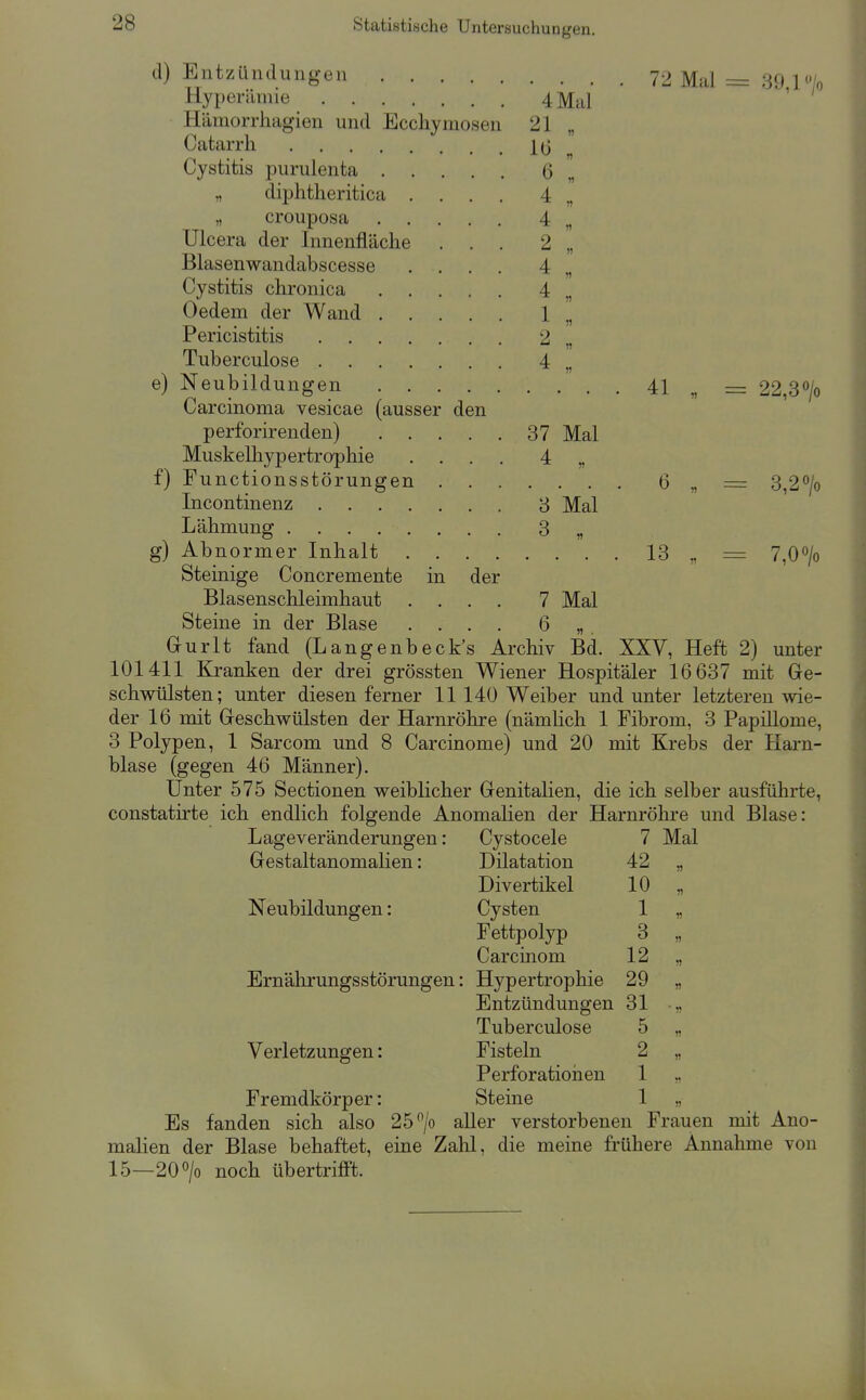 d) Entzündungen 72 Mal = 39,l<'/o Hyperihnie 4 Mal Hämorrhagien und Ecchymosen 21 Catarrh i (3 Cystitis purulenta 6 „ „ diphtheritica .... 4 „ „ crouposa 4 „ Ulcera der Innenfläche ... 2 Blasenwandabscesse .... 4 Cystitis chronica 4 Oedem der Wand 1 Pericistitis 2 Tuberculose 4 e) Neubildungen 41 22,3> Carcinoma vesicae (ausser den perforirenden) 37 Mal Muskelhypertrophie .... 4 „ f) Functionsstörungen 6 „ = 3,2°/o Incontinenz 3 Mal Lähmung 3 „ g) Abnormer Inhalt 13 „ = 7,0<'/o Steinige Concremente in der Blasenschleimhaut .... 7 Mal Steine in der Blase .... 6 „ . Grurlt fand (Langenbeck's Archiv Bd. XXV, Heft 2) unter 101411 Kranken der drei grössten Wiener Hospitäler 16 637 mit Ge- schwülsten; unter diesen ferner 11 140 Weiber und unter letzteren wie- der 16 mit Greschwülsten der Harnröhre (nämhch 1 Fibrom, 3 Papillome, 3 Polypen, 1 Sarcom und 8 Carcinome) und 20 mit Krebs der Harn- blase (gegen 46 Männer). Unter 575 Sectionen weiblicher Grenitalien, die ich selber ausführte, constatirte ich endlich folgende Anomahen der Harnröhi-e und Blase: Lageveränderungen: Cystocele 7 Mal Gestaltanomalien: Dilatation 42 „ Divertikel 10 „ Neubildungen: Cysten 1 „ Fettpolyp 3 „ Carcinom 12 „ Ernährungsstörungen: Hypertrophie 29 „ Entzündungen 31 „ Tuberculose 5 „ Verletzungen: Fisteln 2 „ Perforatioiien 1 ,, Fremdkörper: Steine 1 „ Es fanden sich also 25 ^/o aller verstorbenen Frauen mit Ano- mahen der Blase behaftet, eine Zahl, die meine frühere Annalune von 15—20> noch übertrifft.