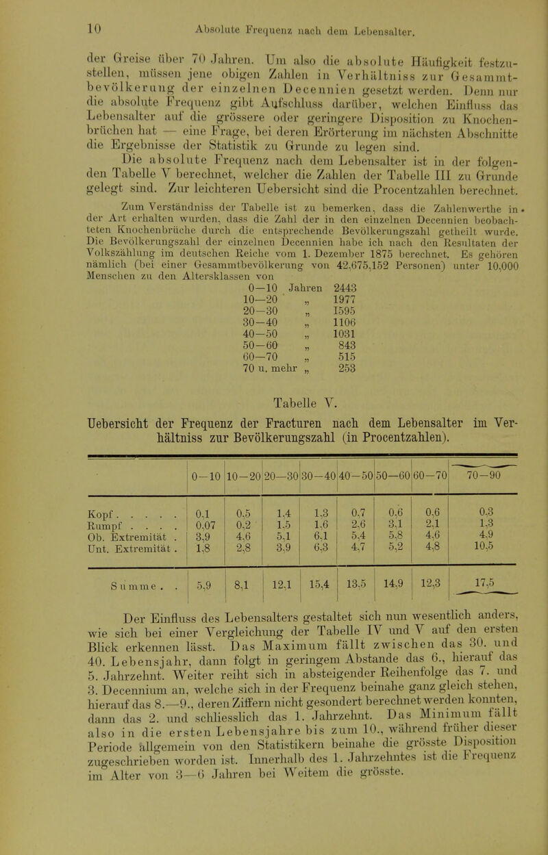 der Greise über 70 Jahren. Um also die absolute Häufigkeit festzu- stellen, müssen jene obigen Zahlen in Verhältniss zur Gesammt- bevölkerung der einzelnen Decennien gesetzt werden. Denn nur die absolute Frequenz gibt Aufschluss darüber, welchen Einfluss das Lebensalter auf die grössere oder geringere Disposition zu Knochen- brüchen hat — eine Frage, bei deren Erörterung im nächsten Abschnitte die Ergebnisse der Statistik zu Grunde zu legen sind. Die absolute Frequenz nach dem Lebensalter ist in der folgen- den Tabelle V berechnet, welcher die Zahlen der Tabelle III zu Grunde gelegt sind. Zur leichteren Uebersicht sind die Procentzahlen berechnet. Zum Verständniss der Tabelle ist zu bemerken, dass die Zahlenwerthe in. der Art erhalten wurden, dass die Zahl der in den einzelnen Decennien beobach- teten Knochenbrüche durch die entsprechende Bevölkerungszahl getheilt wurde. Die Bevölkerungszahl der einzelnen Decennien habe ich nach den Resultaten der Volkszählung im deutschen Reiche vom 1. Dezember 1875 berechnet. Es gehören nämlich (bei einer Gesammtbevölkerung von 42,675,152 Personen) unter 10,000 Menschen zu den Altersklassen von 0—10 Jahren 2443 10—20 ' „ 1977 20-30 „ 1595 30-40 „ 1106 40-50 „ 1031 50-60 „ 843 60—70 „ 515 70 u. mehr „ 253 TabeUe V. Uebersicht der Frequenz der Fracturen nach dem Lebensalter im Ver- hältniss zur Bevölkerungszahl (in Procentzahlen). 0-10 10-20 20—30 30-40 40-50 50—60 60-70 70-90 Kopf 0,1 0,5 1,4 1,3 0,7 0,6 0,6 0,3 Rumpf .... 0,07 0,2 1,5 1,6 2,6 3,1 2,1 1,3 Ob. Extremität . 3,9 4,6 5,1 6,1 5,4 5,8 4,6 4,9 Unt. Extremität . 1,8 2,8 3,9 6,3 4,7 5,2 4,8 10,5 S u mme . . 5,9 8,1 12,1 15,4 13,5 14,9 12,3 17,5 Der Einfluss des Lebensalters gestaltet sich nun wesentlich anders, wie sich bei einer Vergleichung der Tabelle IV und V auf den ersten Blick erkennen lässt. Das Maximum fällt zwischen das 30. und 40. Lebensjahr, dann folgt in geringem Abstände das 6., hierauf das 5. Jahrzehnt. Weiter reiht sich in absteigender Reihenfolge das 7. und 3. Decennium an, welche sich in der Frequenz beinahe ganz gleich stehen, hierauf das 8.-9., deren Ziffern nicht gesondert berechnet werden konnten, dann das 2. und schliesslich das 1. Jahrzehnt. Das Minimum fallt also in die ersten Lebensjahre bis zum 10., während früher dieser Periode allgemein von den Statistikern beinahe die grösste D^position zugeschrieben worden ist. Innerhalb des 1. Jahrzehntes ist die Irequenz im Alter von 3—6 Jahren bei Weitem die grösste.