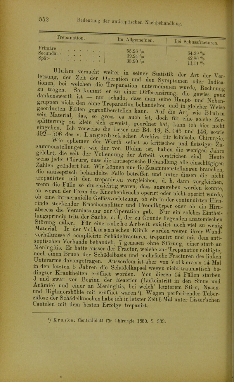 Bedeutung der antiseplischen Nachbehandl ung. Primäre Secundäie Spät- . . Bei Schussfracturen. 55,26 /o 39,24 > 33,90 7o 64,29 o/o 42,86 o/o 11,11 7o letzun?^/r zT!?^* weiter in seiner Statistik der Art der Ver- letzung der Zeit der Operation und den Syrnntomen nA^r jJ tionen, bei welchen die Trepanation unternom7en T-de L^^^^^^^ tragen. So kommt er zu einer Differenzirung die Iwisf dankenswerth ist - nur schade, dass man seine Haupt-S Neben gruppen mcht den ohne Trepanation behandelten und in gleLher Wel^^ fein Maferiaf f ^«^-^^-^tellen kann. Auf die Artf wie BUhm sem Material, das so gross es auch ist, doch für eine solche Ze^^ e^'ährSoh geordnet hat, kann ich hier Iht TqT^^A } 7^''^ ^'f ^T^' S. 145 und 146/ sowL 492-006 des V. Langenbeck'schen Archivs'für klinische cSrurTe Wie ephemer der Werth selbst so kritischer und fleissi^er Zu- sammenstellungen wi, der von Bluhm ist, haben die wen gef Lh^ gelehrt, die seit der Vollendung der Arbeit verstrichen sind Heu e JZli . ^T- ^i' ^^t-eptische Behandlung alle einschlägigen Zahlen geändert hat. Wir können nur die Zusammensfellungen brauchen die antiseptisch behandelte Fälle betreffen und unter diesen die nichi trepanirten mit den trepanirten vergleichen, d. h. dann vergleichen wenn die Falle so durchsichtig waren, dass angegeben werden^onnte' ob wegen der Form des Knochenbruchs operirt oder nicht operirt wurde' ob eme mtracramelle Gefässverletzung, ob ein in der contundirten Hirn- rinde steckender Knochensplitter und Fremdkörper oder ob ein Hirn- abscess die Veranlassung zur Operation gab. Nur ein solches Einthei- lungsprmcip tritt der Sache, d. h. der zu Grunde liegenden anatomischen btorung näher Für eine solche Arbeit existirt noch viel zu wenig Material. In der Volkmann'schen Klinik wurden wegen ihrer Wund Verhaltnisse 8 complicirte Schädelfracturen trepanirt und mit dem anti- septischep Verbände behandelt, 7 genasen ohne Störung, einer starb an Meningitis. Er hatte ausser der Fractur, welche zur Trepanation nöthigte noch einen Bruch der Schädelbasis und mehrfache Fracturen des linken Unterarms davongetragen. Ausserdem ist aber von Volkmann 14 Mal m den letzten 5 Jahren die Schädelkapsel wegen nicht traumatisch be- dingter Krankheiten eröffnet worden. Von diesen 14 Fällen starben ö und zwar vor Beginn der Reaction (Lufteintritt in den Sinus und Anämie) und einer an Meningitis, bei welch' letzterem Stirn, Nasen- und Highmorshöhle mit eröffnet waren Wegen perforirender Tuber- culose der Schädelknochen habe ich in letzter Zeit 6 Mal unter Lister'schen Cautelen mit dem besten Erfolge trepanirt. ^) Kraske: Centralblatt für Chirurgie 1880. S. 333.