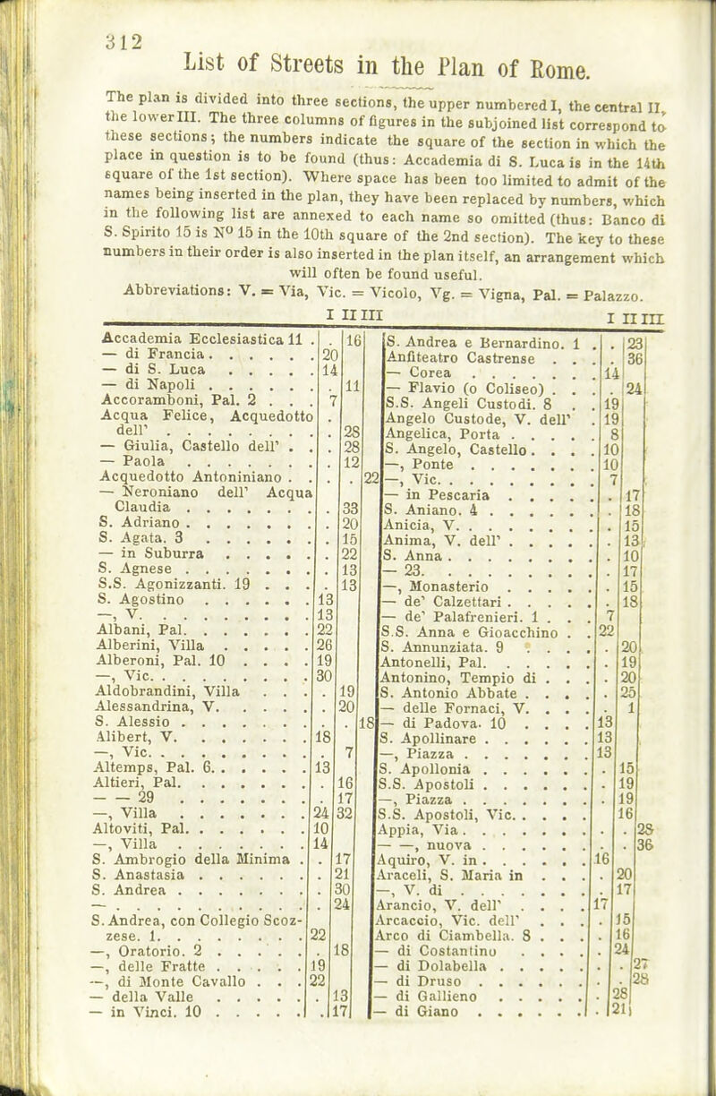 List of Streets in the Plan of Rome. The plan ,s divided into three sections, the upper numbered 1, the central 11 the lower III. The three columns of figures in the subjoined list correspond to these sections; the numbers indicate the square of the section in which the place in question is to be found (thus: Accademia di S. Luca is in the 14th square of the 1st section). Where space has been too limited to admit of the names being inserted in the plan, they have been replaced by numbers, which in the following list are annexed to each name so omitted (thus: Banco di S. Spirito 15 is NO 15 in the 10th square of the 2nd section). The key to these numbers in their order is also inserted in the plan itself, an arrangement which will often be found useful. Abbreviations: V. = Via, Vic. = Vicolo, Vg. = Vigna, Pal I mil Palazzo. I 11 in Accademia Ecclesiastica 11 — di Francia — di S. Luca .... — di Napoli Accoramboni, Pal. 2 . . Acqua Felice, Acquedotto deir — Giulia, Castello deir . — Paola Acquedotto Antoniniano . — Neroniano deir Acqua Claudia S. Adriano S. Agata. 3 — in Suburra .... S. Agnese S.S. Agonizzanti. 19 . . S. Agostino -, V Albani, Pal Alberini, Villa .... Alberoni, Pal. 10 . . . —, Vic Aldobrandini, Villa . . Alessandrina, V. ... S. Alessio Alibert, V —, Vic Altemps, Pal. 6 Altieri, Pal 29 —, Villa Altoviti, Pal -, Villa S. Ambrogio della Minima S. Anastasia S. Andrea 11 33 20 15 22 13 13 13 13 22 26 19 30 S.Andrea, con Collegio Scoz- zese. 1 —, Oratorio. 2 .... . —, delle Fratte . . . . . —, di Monte Cavallo . . . — della Valle — in Vinci. 10 18 16 S. Andrea e Bernardino. 1 Anfiteatro Castrense . . — Corea — Flavio (o Coliseo) . . S.S. Angeli Custodi. 8 . Angelo Custode, V. dell' Angelica, Porta .... S. Angelo, Castello. . . —, Ponte 22 -, Vic — in Pescaria .... S. Aniano. 4 Anicia, V Anima, V. deir .... Anna 23 —, Monasterio .... — de' Calzettari .... — de' Palafrenieri. 1 . . S.S. Anna e Gioacchino . S. Annunziata. 9 ... Antonelli, Pal Antonino, Tempio di . . Antonio Abbate . . , — delle Fornaci, V. . . 18 — di Padova. 10 . . . Apollinare —, Piazza S. ApoUonia S.S. Apostoli —, Piazza S.S. Apostoli, Vic. . . . fVppia, Via —, nuova Aquiro, V. in Araceli, S. Maria in . . V. di Arancio, V. deir . . . . Arcacoio, Vic. dell . . . Arco di Ciambella. 8 . . . di Costanlino . . . . di Dolabella di Druso di Gallieno — di Giano 16 28 36 28 21 i 27 28