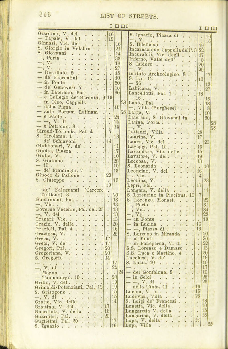 I mil I II in Giardino, V. del . . . — Papale, V. del ... ! Ginnasi, Vic. de' . . . . S. Giorgio in Velabro . . S. Giovanni —, Porta V — V — DecoUato. 5 — de' Fiorentini . . . . — in Fonte — de' Genovesi. 7 . . . . — in Laterano, Bas. . . . — e Collegio de' Slaroniti. 9 — in Oleo, Cappella . . — della Pigna .... — ante Portam Latinam — e Paolo , V. di — e Petronio. 8 . . . . Giraud-Torlonia, Pal. 4 . S. Girolamo. 1 . . . . — de'' Schiavoni . . . Giubbonari, V. de' . . . Giudia, Piazza .... Giulia, V S. Giuliano — 16 — de' Fiaminghi. 7 . . Giuoco di Pallone . . . S. Giuseppe 19 - - de' Falegnami (Carcere Tulliano). 3 .... Guistiniani, Pal —, Vic Governo Vecchio, Pal. del. 20 —, V. del Granari, Vic Grazie, V. delle .... Grazioli, Pal. 4 . . . . Graziosa, V Greca, V Greci, V. de' Gregori, Pal Gregoriana, V S. Gregorio . ' . . . —, V. di — Magno — Taumaturgo. 10 ... . Grille, V. del Grimaldi-Potenziani, Pal. 12 S. Grisogono —, V. di Grotte, Vic. delle . . . . Grottino, V. del Guardiola, V. della . . . Guarnieri, Pal Gviglielrai, Pal. 25 . . . . S. Ignazio 14 22 19 24 S. Ignazio, Piazza di . -, V S. Udefonso .... Incarnazione, Cappella dell'. 3 Incurabili, Vic. degll . . Inferno, Valle deir . . S. Isidoro —, V ; Istituto Archeologico. 8 . S. Ivo. 12 - 26 Labicana, V Lancellotti, Pal. 1 . . . - 16 Lante, Pal , Villa (Borgh.ese) . . . Larga, V Laterano, S. Giovanni in . Latina, Porta -, V Lattanzi, Villa Laurina, V . Lauro, Vic. del Lavaggi, Pal. 15 Lavandare, Vic. delle. . . Lavatore, V. del Leccosa, V S. Leonardo Leoncino, V. del .... —, Vic Leonina, V Lepri, Pal Longara, V. della .... S. Lorenzino in Piscibus. 10 Lorenzo, Monast. . . . —, Porta Vic . Vg — in Fonte in Lucina ...... —, Piazza di . . . . S. Lorenzo in Miranda — a' Monti — in Paneperna, V. di . .S. Lorenzo e Damaso . .S. Luca e Martino. 4 . Lucchesi, V. de' . . . Lucia. 10 9 — del Gonfalone. in Selci .... —, V. di . . . della Tinta. 11 . Lucina, V. in . . . Ludovisi, Villa . . Luigi de' Francesi Luiietta, Vic. della . Lungaretta V. della Lungarina, V. della Lupa, V. della . . Lupi, Villa . . . 20 20 22 13 20 19 10 17 10 26 26 13 16 23 16 13 10 15 18 25