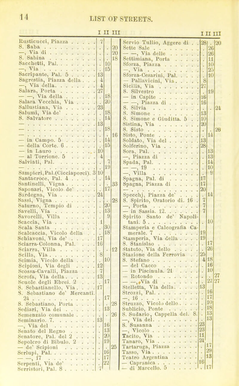 I II III III III Ilusticucci, Piii'/.za . . . S. Saba —, Via di S. Sabina Sacchetti, Pal —, Via Sacripante, Pal. 5 . . . Sagrestia, Piazza della . —, Via della Salara, Porta , Via della .... Salara Veccbia, Via . . Sallustiana, Via .... Salumi, Via de' .... S. Salvatore — in Campo. 5 . — della Corte. 6 . — in Lauro . . . — al Torrione. 5 Salviati, Pal. . . Sainpieri,Pal.(Cicciaporci). c Santacroce, Pal. 4 Santinelli, Vigna Saponari, Vicolo de' . . . , Sardegna, Via Sassi, Vigna Saturno, Tempio di . . . , Savelli, Via Savorelli, Villa Scaccia, Via Scala Santa Scalcaccia, Vicolo della . . Schiavoni, Via de' Sciarra-Colonna, Pal. . . . Sciarra, Villa Scilla, Via Scinaia, Vicolo della . . . . Scipioni, Via degli . . . . Scossa-Cavalli, Piazza . . . Scrofa, Via della Scuole degli Ebrei. 2 . . . S. Sebaatianello, Via. . . . S. Sebastiano de' Mercanti, 24 S. Sebastiano, Porta . . . . Sediari, Via dei Seinenzaio coiuunale . . . . Semlnario. 7 —, Via del Senato del Regno Senatorc, Pal. del 2 . . . . Sepolcro di Bibulo. 2 . . . — de'' Scipioni Serlupi, Pal ,17 Serpenti, Via de Serristori, Pal. 8 23 13 10 24 16 13 12 25 Servio Tullio, Aggere di Sctte Sale — —, Via delle .... Sottimiana, Porta . . . Sforza, Piazza -, Via Sforza-Cesarini, Pal. . . — Pallavicini, Via. . . Sicilia, Via S. Silvestro — in Capite , Piazza di . . . . S. Silvia S. Simone S. Simone e Giuditta. 5 SiiStina, Via S. Sisto Sisto, Ponte Soldato, Via del .... Solferino, Via Sora, Pal —, Piazza di Spada, Pal — 19 —, Villa Spagna, Pal. di .... Spagna, Piazza di . . . 16 Specchj, Piazza de' . S. Spirito, Oratorio di —, Porta — in Sassia. 12 Spirito Santo de' Napoli- tani. 5 Stamperia e Calcografia Ca- merale. 7 Stamperia, Via della . S. Stanislao Statuto, Via dello . . Stazione della Ferrovia S. Stefano — del Cacco .... — in Piscinula. 21 — Rotondo ,#Via di Stelletta, Via della. . Strozzi, Pal -,16 Struzzo, Vicolii dello . . Sublicio, Ponte ... S. Sudario, Cappella del. 8. —, Via del. . . . S. Susanna . . . —, Vicolo .... Tacito, Via . . . Tanaro, Via . . . Tartaruga, Piazza Tasso, Via .... Tcatro Argentina — Gapranica . . . — di Jlarcello. 5 28 26 26 11 10 25 10 20 27 19 13 10 20 24 14 26 13 28 13 13 14 10 17 17 20 14 10 17 2G 18 16 10 13 27 16 17 10 18 13 13 27 27 23 23 11 24 16 17 29 13 17